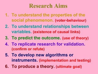 Research Aims
1. To understand the properties of the
social phenomenon. (voter-behaviour)
2. To understand relationships between
variables. (existence of causal links)
3. To predict the outcome. (use of theory)
4. To replicate research for validation.
(confirm or refute)
5. To develop new algorithms or
instruments. (implementation and testing)
6. To produce a theory. (ultimate goal)
 