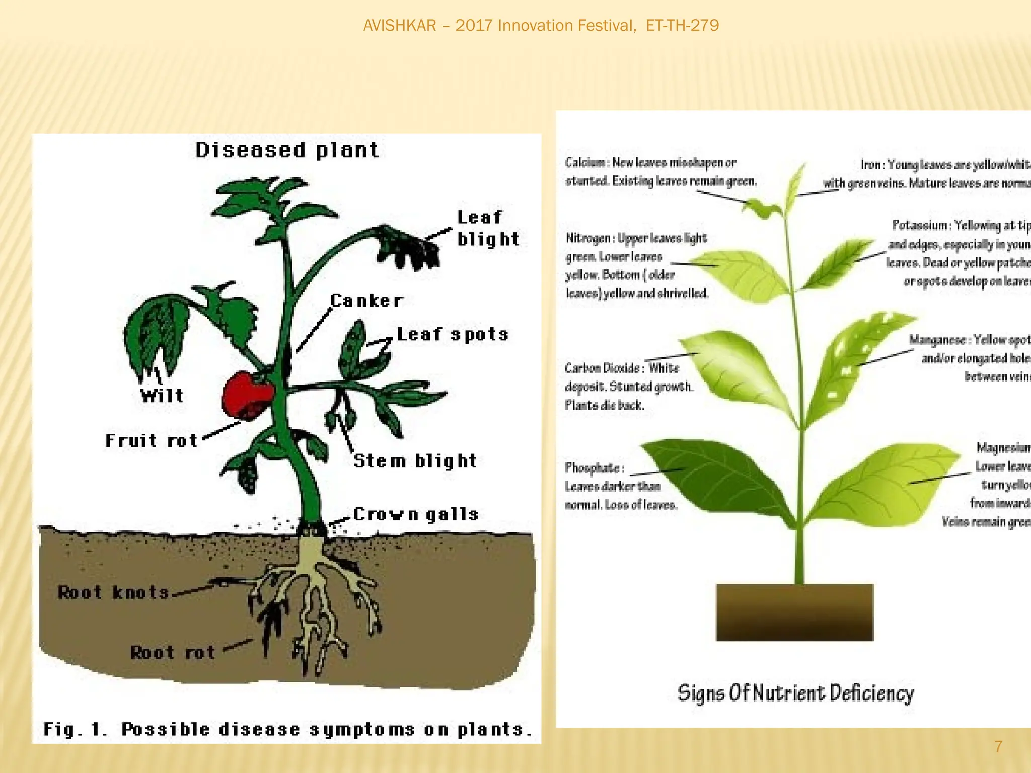 AVISHKAR – 2017 Innovation Festival, ET-TH-279
7
 