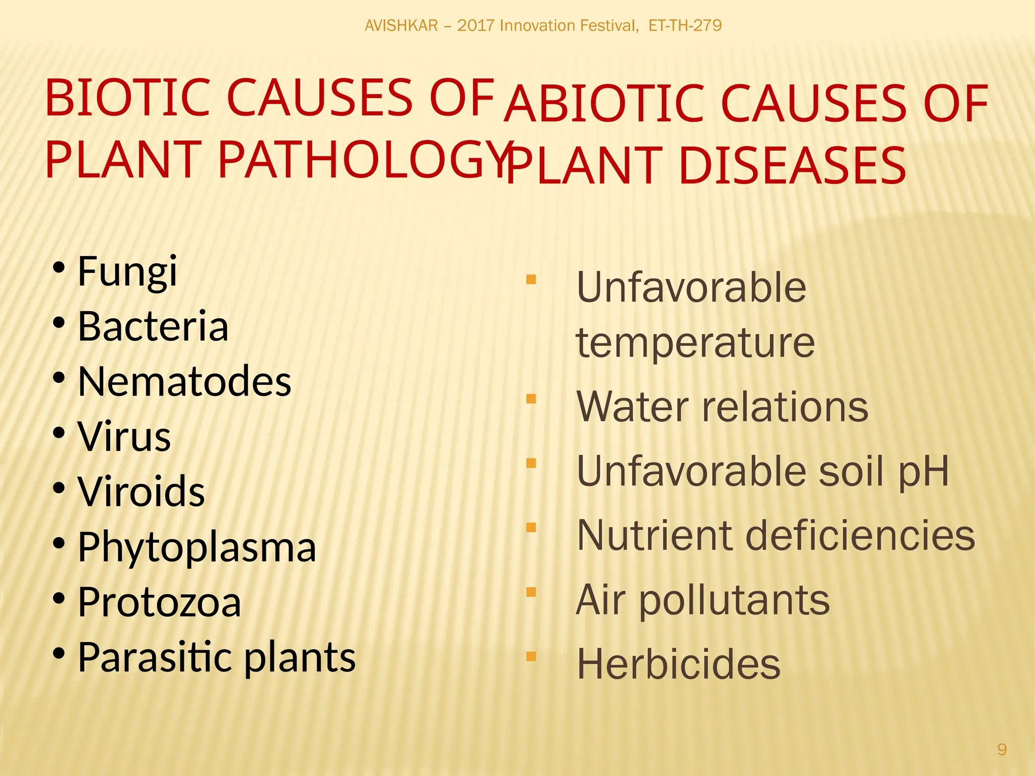 AVISHKAR – 2017 Innovation Festival, ET-TH-279
9
BIOTIC CAUSES OF
PLANT PATHOLOGY
• Fungi
• Bacteria
• Nematodes
• Virus
• Viroids
• Phytoplasma
• Protozoa
• Parasitic plants
ABIOTIC CAUSES OF
PLANT DISEASES
 Unfavorable
temperature
 Water relations
 Unfavorable soil pH
 Nutrient deficiencies
 Air pollutants
 Herbicides
 