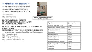Topical Method Preparation & evaluation of topical formulation from the extract of ...
