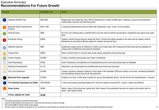 Executive Summary Recommendations For Future Growth 2 3 4 5 6 7 1 7 8 9 10 11 12 13 <ul><li>Notes </li></ul><ul><li>The Ra...