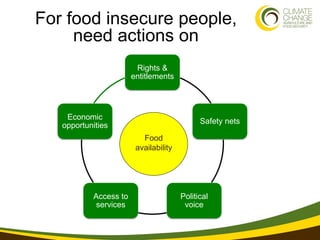 For food insecure people,
     need actions on
                        Rights &
                       entitlements




  ...