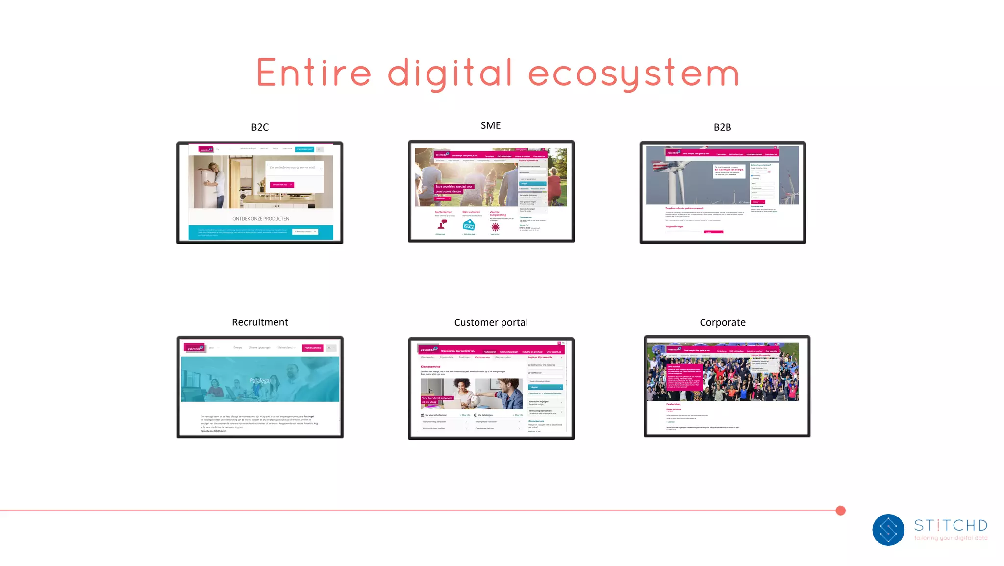 Entire digital ecosystem
B2C
Customer portal
SME B2B
Recruitment Corporate
 