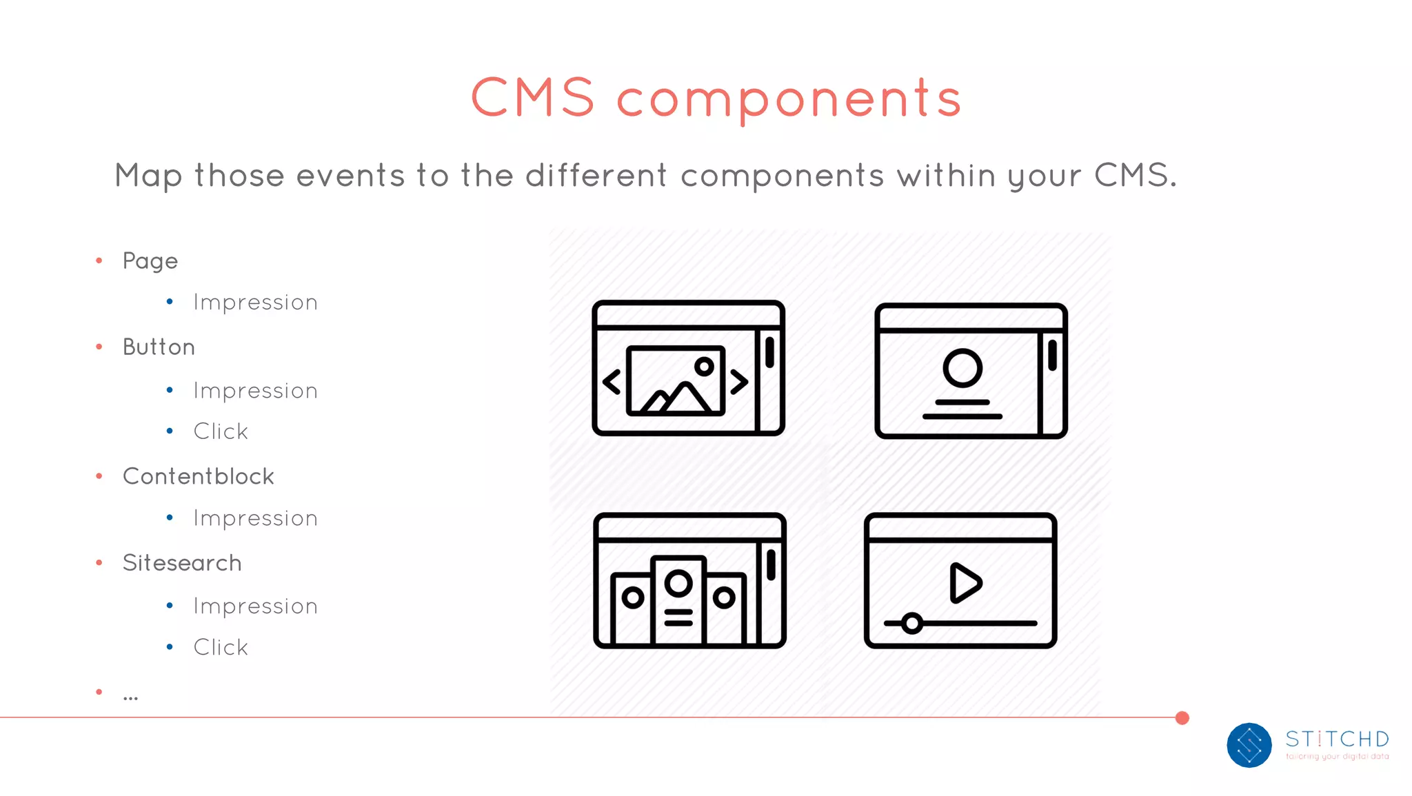 Map those events to the different components within your CMS.
• Page
• Impression
• Button
• Impression
• Click
• Contentblock
• Impression
• Sitesearch
• Impression
• Click
• …
CMS components
 