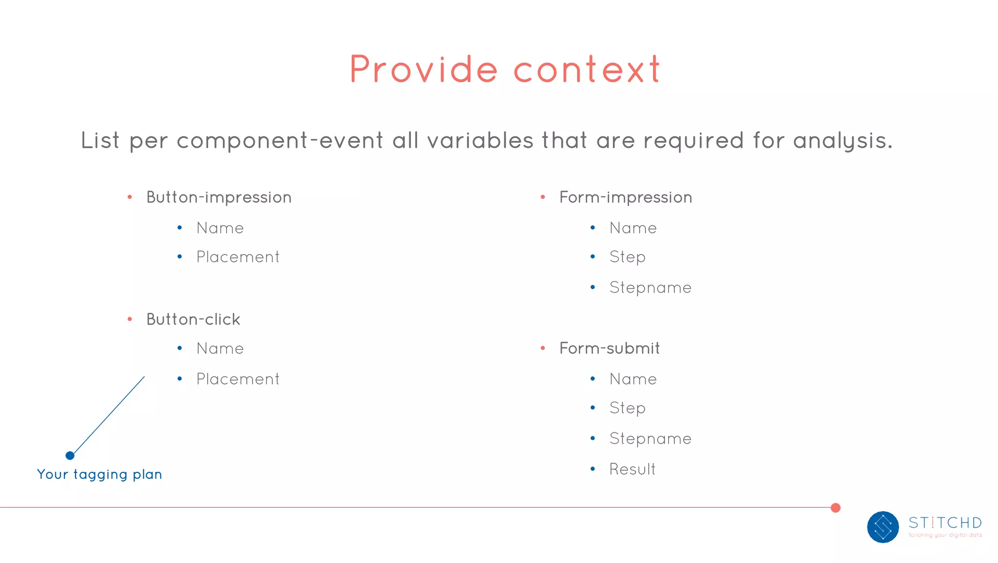 List per component-event all variables that are required for analysis.
Provide context
• Button-impression
• Name
• Placement
• Button-click
• Name
• Placement
• Form-impression
• Name
• Step
• Stepname
• Form-submit
• Name
• Step
• Stepname
• ResultYour tagging plan
 