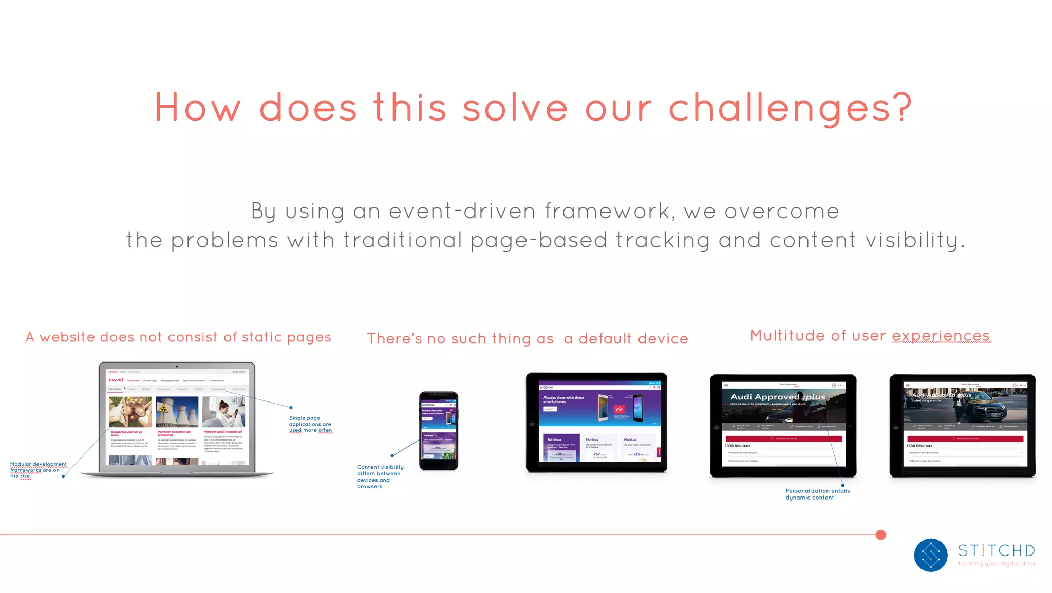 By using an event-driven framework, we overcome
the problems with traditional page-based tracking and content visibility.
How does this solve our challenges?
 