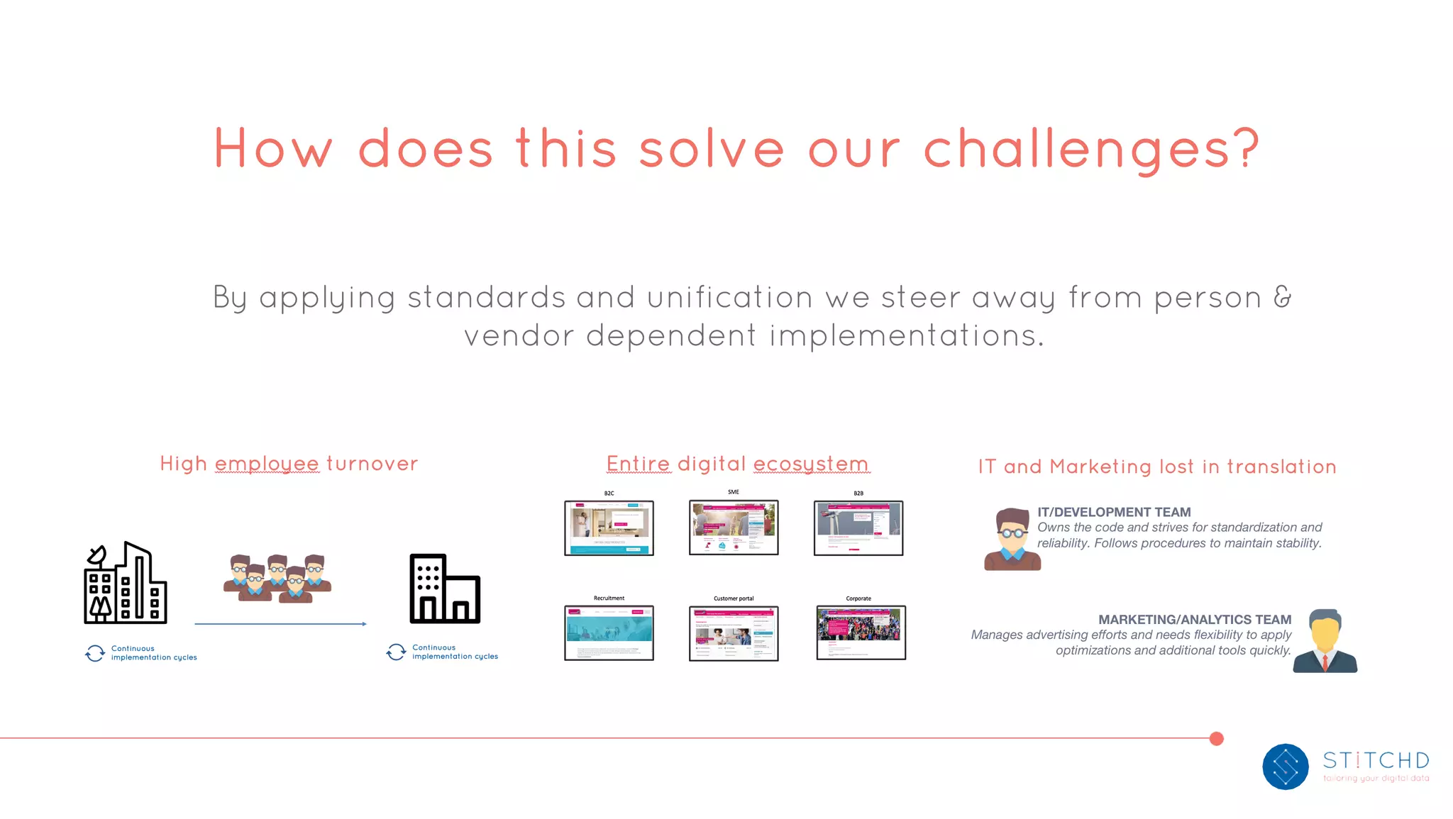 By applying standards and unification we steer away from person &
vendor dependent implementations.
How does this solve our challenges?
 