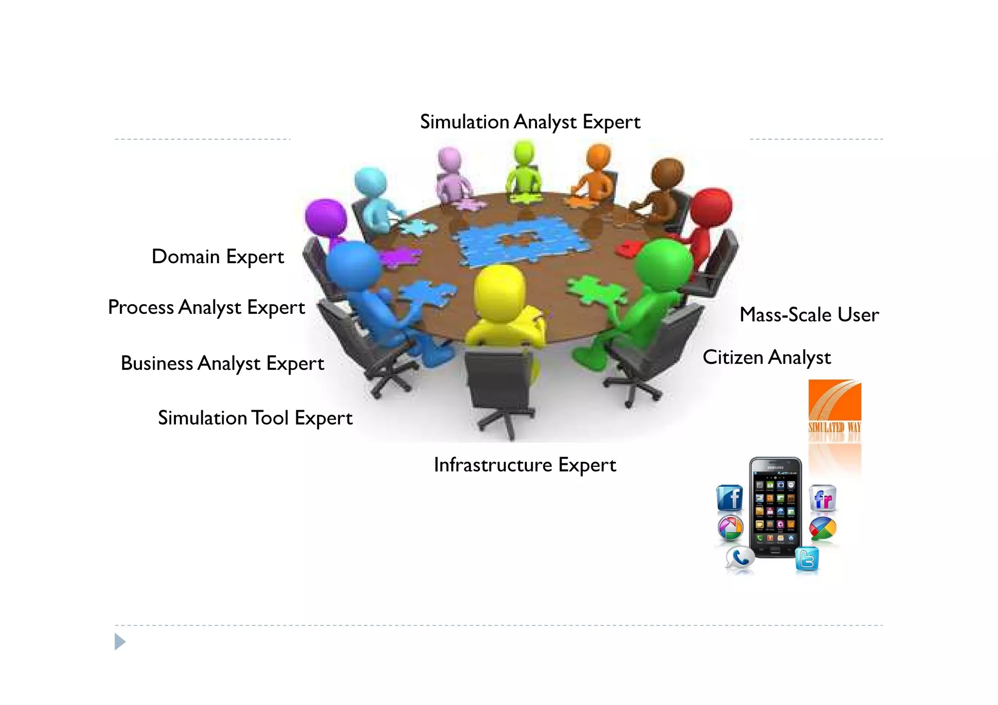 Simulation Analyst Expert




    Domain Expert

Process Analyst Expert                                        Mass-Scale User

 Business Analyst Expert                                  Citizen Analyst

     Simulation Tool Expert

                               Infrastructure Expert
 