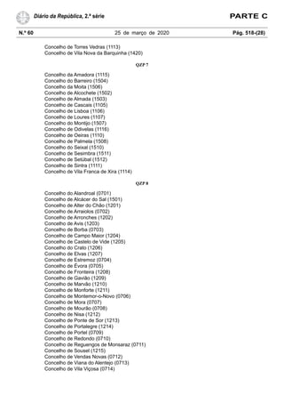 N.º 60 25 de março de 2020 Pág. 518-(28)
Diário da República, 2.ª série PARTE C
Concelho de Torres Vedras (1113)
Concelho de Vila Nova da Barquinha (1420)
QZP 7
Concelho da Amadora (1115)
Concelho do Barreiro (1504)
Concelho da Moita (1506)
Concelho de Alcochete (1502)
Concelho de Almada (1503)
Concelho de Cascais (1105)
Concelho de Lisboa (1106)
Concelho de Loures (1107)
Concelho do Montijo (1507)
Concelho de Odivelas (1116)
Concelho de Oeiras (1110)
Concelho de Palmela (1508)
Concelho do Seixal (1510)
Concelho de Sesimbra (1511)
Concelho de Setúbal (1512)
Concelho de Sintra (1111)
Concelho de Vila Franca de Xira (1114)
QZP 8
Concelho do Alandroal (0701)
Concelho de Alcácer do Sal (1501)
Concelho de Alter do Chão (1201)
Concelho de Arraiolos (0702)
Concelho de Arronches (1202)
Concelho de Avis (1203)
Concelho de Borba (0703)
Concelho de Campo Maior (1204)
Concelho de Castelo de Vide (1205)
Concelho do Crato (1206)
Concelho de Elvas (1207)
Concelho de Estremoz (0704)
Concelho de Évora (0705)
Concelho de Fronteira (1208)
Concelho de Gavião (1209)
Concelho de Marvão (1210)
Concelho de Monforte (1211)
Concelho de Montemor-o-Novo (0706)
Concelho de Mora (0707)
Concelho de Mourão (0708)
Concelho de Nisa (1212)
Concelho de Ponte de Sor (1213)
Concelho de Portalegre (1214)
Concelho de Portel (0709)
Concelho de Redondo (0710)
Concelho de Reguengos de Monsaraz (0711)
Concelho de Sousel (1215)
Concelho de Vendas Novas (0712)
Concelho de Viana do Alentejo (0713)
Concelho de Vila Viçosa (0714)
 