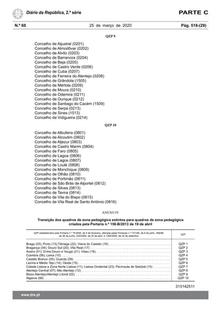 www.dre.pt
N.º 60 25 de março de 2020 Pág. 518-(29)
Diário da República, 2.ª série PARTE C
QZP 9
Concelho de Aljustrel (0201)
Concelho de Almodôvar (0202)
Concelho de Alvito (0203)
Concelho de Barrancos (0204)
Concelho de Beja (0205)
Concelho de Castro Verde (0206)
Concelho de Cuba (0207)
Concelho de Ferreira do Alentejo (0208)
Concelho de Grândola (1505)
Concelho de Mértola (0209)
Concelho de Moura (0210)
Concelho de Odemira (0211)
Concelho de Ourique (0212)
Concelho de Santiago do Cacém (1509)
Concelho de Serpa (0213)
Concelho de Sines (1513)
Concelho da Vidigueira (0214)
QZP 10
Concelho de Albufeira (0801)
Concelho de Alcoutim (0802)
Concelho de Aljezur (0803)
Concelho de Castro Marim (0804)
Concelho de Faro (0805)
Concelho de Lagoa (0806)
Concelho de Lagos (0807)
Concelho de Loulé (0808)
Concelho de Monchique (0809)
Concelho de Olhão (0810)
Concelho de Portimão (0811)
Concelho de São Brás de Alportel (0812)
Concelho de Silves (0813)
Concelho de Tavira (0814)
Concelho de Vila do Bispo (0815)
Concelho de Vila Real de Santo António (0816)
ANEXO IV
Transição dos quadros de zona pedagógica extintos para quadros de zona pedagógica
criados pela Portaria n.º 156-B/2013 de 19 de abril
QZP estabelecidos pela Portaria n.º 79-B/94, de 4 de fevereiro, alterada pelas Portarias n.os
721/95, de 6 de julho, 359/98,
de 26 de junho, 224/2000, de 20 de abril, e 1282/2002, de 20 de setembro
QZP
Braga (03); Porto (13);Tâmega (22); Viana do Castelo (16) . . . . . . . . . . . . . . . . . . . . . . . . . . . . . . . . . . . QZP 1
Bragança (04); Douro Sul (20); Vila Real (17) . . . . . . . . . . . . . . . . . . . . . . . . . . . . . . . . . . . . . . . . . . . . . . QZP 2
Aveiro (01); Entre Douro e Vouga (21); Viseu (18). . . . . . . . . . . . . . . . . . . . . . . . . . . . . . . . . . . . . . . . . . . QZP 3
Coimbra (06); Leiria (10) . . . . . . . . . . . . . . . . . . . . . . . . . . . . . . . . . . . . . . . . . . . . . . . . . . . . . . . . . . . . . . QZP 4
Castelo Branco (05); Guarda (09) . . . . . . . . . . . . . . . . . . . . . . . . . . . . . . . . . . . . . . . . . . . . . . . . . . . . . . . QZP 5
Lezíria e Médio Tejo (14); Oeste (19). . . . . . . . . . . . . . . . . . . . . . . . . . . . . . . . . . . . . . . . . . . . . . . . . . . . . QZP 6
Cidade Lisboa e Zona Norte Lisboa (11); Lisboa Ocidental (23); Península de Setúbal (15) . . . . . . . . . . QZP 7
Alentejo Central (07); Alto Alentejo (12) . . . . . . . . . . . . . . . . . . . . . . . . . . . . . . . . . . . . . . . . . . . . . . . . . . . QZP 8
Baixo Alentejo/Alentejo Litoral (02). . . . . . . . . . . . . . . . . . . . . . . . . . . . . . . . . . . . . . . . . . . . . . . . . . . . . . . QZP 9
Algarve (08) . . . . . . . . . . . . . . . . . . . . . . . . . . . . . . . . . . . . . . . . . . . . . . . . . . . . . . . . . . . . . . . . . . . . . . . . QZP 10
313142511
 