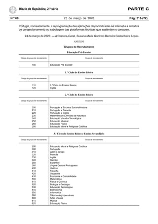 N.º 60 25 de março de 2020 Pág. 518-(22)
Diário da República, 2.ª série PARTE C
Portugal, nomeadamente, a reprogramação das aplicações disponibilizadas na internet e a tentativa
de congestionamento ou sabotagem das plataformas técnicas que sustentam o concurso.
24 de março de 2020. — A Diretora-Geral, Susana Maria Godinho Barreira Castanheira Lopes.
ANEXO I
Grupos de Recrutamento
Educação Pré-Escolar
Código do grupo de recrutamento Grupo de recrutamento
100 Educação Pré-Escolar
1.º Ciclo do Ensino Básico
Código do grupo de recrutamento Grupo de recrutamento
110 1.º Ciclo do Ensino Básico
120 Inglês
2.º Ciclo do Ensino Básico
Código do grupo de recrutamento Grupo de recrutamento
200 Português e Estudos Sociais/História
210 Português e Francês
220 Português e Inglês
230 Matemática e Ciências da Natureza
240 Educação Visual e Tecnológica
250 Educação Musical
260 Educação Física
290 Educação Moral e Religiosa Católica
3.º Ciclo do Ensino Básico e Ensino Secundário
Código do grupo de recrutamento Grupo de recrutamento
290 Educação Moral e Religiosa Católica
300 Português
310 Latim e Grego
320 Francês
330 Inglês
340 Alemão
350 Espanhol
360 Língua Gestual Portuguesa
400 História
410 Filosofia
420 Geografia
430 Economia e Contabilidade
500 Matemática
510 Física e Química
520 Biologia e Geologia
530 Educação Tecnológica
540 Eletrotecnia
550 Informática
560 Ciências Agropecuárias
600 Artes Visuais
610 Música
620 Educação Física
 