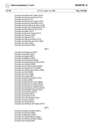 N.º 60 25 de março de 2020 Pág. 518-(26)
Diário da República, 2.ª série PARTE C
Concelho de Oliveira de Frades (1810)
Concelho de Oliveira do Bairro (0114)
Concelho de Ovar (0115)
Concelho de Penalva do Castelo (1811)
Concelho de Santa Comba Dão (1814)
Concelho de Santa Maria da Feira (0109)
Concelho de São João da Madeira (0116)
Concelho de São Pedro do Sul (1816)
Concelho de Sátão (1817)
Concelho de Sever do Vouga (0117)
Concelho de Tondela (1821)
Concelho de Vagos (0118)
Concelho de Vale de Cambra (0119)
Concelho de Vila Nova de Paiva (1822)
Concelho de Viseu (1823)
Concelho de Vouzela (1824)
QZP 4
Concelho de Alvaiázere (1002)
Concelho de Ansião (1003)
Concelho de Arganil (0601)
Concelho da Batalha (1004)
Concelho de Cantanhede (0602)
Concelho de Castanheira de Pera (1007)
Concelho de Coimbra (0603)
Concelho de Condeixa-a-Nova (0604)
Concelho da Figueira da Foz (0605)
Concelho de Figueiró dos Vinhos (1008)
Concelho de Góis (0606)
Concelho de Leiria (1009)
Concelho da Lousã (0607)
Concelho da Marinha Grande (1010)
Concelho de Mira (0608)
Concelho de Miranda do Corvo (0609)
Concelho de Montemor-o-Velho (0610)
Concelho de Oliveira do Hospital (0611)
Concelho da Pampilhosa da Serra (0612)
Concelho de Pedrógão Grande (1013)
Concelho de Penacova (0613)
Concelho de Penela (0614)
Concelho de Pombal (1015)
Concelho de Porto de Mós (1016)
Concelho de Soure (0615)
Concelho de Tábua (0616)
Concelho de Vila Nova de Poiares (0617)
QZP 5
Concelho de Aguiar da Beira (0901)
Concelho de Almeida (0902)
Concelho de Belmonte (0501)
Concelho de Castelo Branco (0502)
Concelho de Celorico da Beira (0903)
Concelho da Covilhã (0503)
 