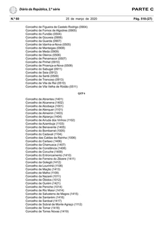N.º 60 25 de março de 2020 Pág. 518-(27)
Diário da República, 2.ª série PARTE C
Concelho de Figueira de Castelo Rodrigo (0904)
Concelho de Fornos de Algodres (0905)
Concelho do Fundão (0504)
Concelho de Gouveia (0906)
Concelho da Guarda (0907)
Concelho de Idanha-a-Nova (0505)
Concelho de Manteigas (0908)
Concelho de Meda (0909)
Concelho de Oleiros (0506)
Concelho de Penamacor (0507)
Concelho de Pinhel (0910)
Concelho de Proença-a-Nova (0508)
Concelho do Sabugal (0911)
Concelho de Seia (0912)
Concelho da Sertã (0509)
Concelho de Trancoso (0913)
Concelho de Vila de Rei (0510)
Concelho de Vila Velha de Ródão (0511)
QZP 6
Concelho de Abrantes (1401)
Concelho de Alcanena (1402)
Concelho de Alcobaça (1001)
Concelho de Alenquer (1101)
Concelho de Almeirim (1403)
Concelho de Alpiarça (1404)
Concelho de Arruda dos Vinhos (1102)
Concelho da Azambuja (1103)
Concelho de Benavente (1405)
Concelho do Bombarral (1005)
Concelho do Cadaval (1104)
Concelho das Caldas da Rainha (1006)
Concelho do Cartaxo (1406)
Concelho da Chamusca (1407)
Concelho de Constância (1408)
Concelho de Coruche (1409)
Concelho do Entroncamento (1410)
Concelho de Ferreira do Zêzere (1411)
Concelho da Golegã (1412)
Concelho da Lourinhã (1108)
Concelho de Mação (1413)
Concelho de Mafra (1109)
Concelho da Nazaré (1011)
Concelho de Óbidos (1012)
Concelho de Ourém (1421)
Concelho de Peniche (1014)
Concelho de Rio Maior (1414)
Concelho de Salvaterra de Magos (1415)
Concelho de Santarém (1416)
Concelho de Sardoal (1417)
Concelho de Sobral de Monte Agraço (1112)
Concelho de Tomar (1418)
Concelho de Torres Novas (1419)
 