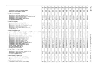9718-(12)DiáriodaRepública,2.ªsérie—N.º50—12deMarçode2009
100 110 200 210 220 230 240 250 260 290 300 310 320 330 340 350 400 410 420 430 500 510 520 530 540 550 560 600 610 620 910 920 930
Agrupamento de Escolas de Gandarela (150484) 0 5 0 0 0 1 1 0 0 0 -1 0 0 0 0 0 0 0 0 0 0 0 0 0 0 0 0 0 0 0 0 0 0
EP de Fermil, Celorico de Basto (404070) 0 0 0 0 0 0 0 0 0 0 1 0 0 0 0 0 1 0 0 1 1 0 0 0 0 0 0 0 0 0 0 0 0
Concelho de Esposende (0306)
Agrupamento de Escolas das Marinhas (152894) 3 15 2 0 1 1 2 0 1 1 1 0 1 2 0 0 2 0 2 0 2 1 1 0 0 0 0 1 0 2 4 0 0
Agrupamento de Escolas de António Correia de Oliveira (150850) -2 19 0 0 0 -1 -1 -1 -1 0 -1 0 0 0 0 1 0 0 0 0 0 0 0 0 0 0 0 0 0 0 1 0 0
Agrupamento de Escolas de Apúlia (150265) -1 11 1 0 1 0 0 0 1 0 1 0 0 1 0 1 0 0 0 0 1 1 0 0 0 1 0 0 0 1 -1 0 0
Agrupamento de Escolas do Baixo Neiva (150344) 1 7 1 0 0 0 1 0 1 0 -1 0 0 1 0 0 1 0 0 0 1 0 1 -1 0 0 0 1 0 0 1 0 0
ES/3 de Henrique Medina (401882) 0 0 0 0 0 0 0 0 0 0 0 0 0 0 -1 0 0 0 -1 0 0 1 1 0 0 0 0 -1 0 0 0 0 0
Concelho de Fafe (0307)
Agrupamento de Escolas de Arões (152882) 0 10 1 0 1 2 0 0 0 0 2 0 0 1 0 0 0 0 1 0 3 2 1 0 0 1 0 0 0 0 0 0 0
Agrupamento de Escolas de Montelongo (150496) 0 21 0 0 3 1 0 0 0 0 0 0 0 0 0 0 0 0 0 0 1 1 1 1 0 0 0 0 0 0 1 0 0
Agrupamento de Escolas de Prof. Carlos Teixeira (150502) 0 24 -1 0 0 0 -2 -1 0 -1 0 0 0 0 0 1 0 0 1 0 0 0 0 1 0 1 0 0 0 0 2 0 0
Agrupamento de Escolas de Silvares (150289) 1 7 0 0 0 0 0 0 0 0 1 0 0 0 0 0 0 0 0 0 0 0 0 0 0 0 0 0 0 1 1 0 0
Agrupamento de Escolas Padre Joaquim Flores (150277) 0 10 1 0 0 2 0 1 0 0 0 0 0 0 0 0 0 0 0 0 0 0 0 0 0 0 0 0 0 0 1 -1 0
ES/3 de Fafe (403775) 0 0 0 0 0 0 0 0 0 0 -2 0 0 -2 0 0 0 0 0 0 2 4 2 -5 -1 0 0 -1 0 3 0 0 0
Concelho de Guimarães (0308)
AgrupamentodeEscolasArqueólogoMárioCardoso,ViladePonte,Guimarães(151051) 1 20 0 0 1 2 1 0 0 0 0 0 0 0 0 0 0 0 0 0 0 1 0 0 0 1 0 0 0 0 1 0 0
Agrupamento de Escolas das Taipas (151026) 4 21 0 0 0 3 2 0 0 0 0 0 0 1 0 0 1 0 0 0 1 0 0 0 0 1 0 0 0 0 1 0 0
Agrupamento de Escolas de Abação (152924) 0 16 2 0 3 3 4 1 1 1 3 0 1 2 0 0 2 0 1 0 3 2 2 1 0 1 0 1 0 2 2 0 0
Agrupamento de Escolas de Briteiros (151750) 0 11 0 0 0 0 0 0 0 0 0 0 0 0 0 0 0 0 0 0 0 0 0 0 0 1 0 0 0 1 1 0 0
Agrupamento de Escolas de D. Afonso Henriques (151038) 0 7 0 0 0 0 0 0 0 0 -1 0 0 0 0 0 0 0 0 0 0 0 0 0 0 1 0 0 0 0 1 0 0
Agrupamento de Escolas de Egas Moniz (151014) 0 12 0 0 -1 1 -2 0 0 0 -2 0 0 0 0 0 0 0 -1 0 0 0 0 -1 0 1 0 -1 0 0 1 0 0
Agrupamento de Escolas de Fermentões (150514) 0 10 -1 0 0 0 0 0 0 0 0 0 0 0 0 0 0 0 0 0 1 0 0 0 0 0 0 0 0 0 3 0 0
Agrupamento de Escolas de Gil Vicente (151063) 2 3 0 0 0 0 0 0 0 0 0 0 0 2 0 0 0 0 2 0 1 0 0 -1 0 3 0 -1 0 0 1 0 0
Agrupamento de Escolas de Pevidém (151040) 1 20 0 0 0 0 0 -1 0 0 0 0 0 0 0 0 0 0 1 0 0 0 0 0 0 1 0 0 0 0 1 0 0
Agrupamento de Escolas João de Meira (151749) 0 9 1 0 0 1 0 0 0 0 1 0 0 0 0 1 0 0 1 0 1 2 3 0 0 2 0 0 0 0 2 0 0
Agrupamento de Escolas Professor Abel Salazar (150812) 0 21 0 0 0 1 0 0 0 0 0 0 0 0 0 0 1 0 1 0 0 1 0 0 0 0 0 0 0 0 1 0 0
Agrupamento de Escolas Santos Simões (152912) 1 12 2 0 1 2 4 1 1 0 -1 0 0 0 0 1 2 0 1 -5 0 0 1 0 0 0 0 1 0 1 1 0 0
Agrupamento de Escolas Virgínia Moura (150290) 2 16 0 0 0 0 1 0 0 0 0 0 0 0 0 0 0 0 0 0 1 1 1 0 0 1 0 -1 0 0 1 0 0
ES/3 de Caldas das Taipas (401031) 0 0 0 0 0 0 0 0 0 0 2 0 0 1 0 0 0 0 1 2 3 1 4 -2 0 0 0 2 0 2 0 0 0
ES/3 Francisco de Holanda (401791) 0 0 0 0 0 0 0 0 0 0 1 0 0 0 0 0 2 1 1 1 4 3 2 0 2 0 0 0 0 2 0 0 0
ES/3 Martins Sarmento (402187) 0 0 0 0 0 0 0 0 0 0 0 0 0 0 0 0 0 1 0 0 0 1 2 -1 0 0 0 0 0 2 0 0 0
Concelho de Póvoa de Lanhoso (0309)
Agrupamento de Escolas de Gonçalo Sampaio (150320) 0 35 -1 0 1 1 0 1 2 -1 0 0 0 1 0 0 1 0 0 0 -1 0 0 0 0 1 0 -1 0 1 0 0 0
Agrupamento de Escolas do Ave (150915) -2 7 0 0 0 0 0 0 0 0 0 0 0 0 0 0 0 0 0 0 0 1 0 0 0 0 0 0 0 0 2 0 0
ES/3 Póvoa de Lanhoso (402588) 0 0 0 0 0 0 0 0 0 0 0 0 0 0 0 0 1 0 1 1 0 0 1 0 0 0 -1 0 0 0 0 0 0
Concelho de Terras de Bouro (0310)
Agrupamento de Escolas de Rio Caldo (150691) 0 3 0 0 0 0 0 0 0 0 0 0 0 0 0 0 0 0 0 0 0 0 0 0 0 0 0 0 0 0 1 0 0
Agrupamento de Escolas Vale do Homem (150319) 1 8 2 0 0 1 -1 0 1 0 1 0 0 1 0 0 1 0 0 -1 1 1 1 0 0 0 0 0 0 0 1 0 0
Concelho de Vieira do Minho (0311)
Agrupamento de Escolas de Vieira Araújo (150605) 0 19 0 -1 0 1 0 0 0 1 -2 0 0 -1 0 0 0 0 0 -2 0 0 -1 -1 0 1 -1 -2 0 0 2 0 0
 