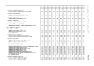 DiáriodaRepública,2.ªsérie—N.º50—12deMarçode20099718-(15)
100 110 200 210 220 230 240 250 260 290 300 310 320 330 340 350 400 410 420 430 500 510 520 530 540 550 560 600 610 620 910 920 930
Concelho de São João da Pesqueira (1815)
Agrupamento de Escolas de S. João da Pesqueira (151919) 4 14 0 -1 0 0 0 0 0 1 0 0 0 1 0 1 0 0 0 0 0 0 0 -1 0 0 0 1 0 1 1 0 0
Concelho de Sernancelhe (1818)
Agrupamento de Escolas de Sernancelhe (151920) 4 11 0 0 0 1 0 0 0 0 1 0 1 1 0 0 0 0 0 0 1 0 1 0 0 0 0 0 0 0 1 0 0
Concelho de Tabuaço (1819)
Agrupamento de Escolas de Tabuaço (151932) 4 5 -1 0 0 0 0 0 0 0 0 0 0 0 0 0 0 1 0 0 0 0 1 0 0 0 -1 0 0 0 1 0 0
Concelho de Tarouca (1820)
Agrupamento de Escolas de Tarouca (151944) -2 10 1 0 0 1 0 0 0 0 1 0 -1 1 0 0 1 0 0 0 2 0 1 0 0 1 -1 0 0 2 1 0 0
Concelho de Vila Nova de Foz Côa (0914)
Agrupamento de Escolas de Dr. Francisco Campos Henriques (151269) 2 9 -1 0 0 0 0 0 1 0 -2 0 -1 0 0 0 0 0 0 -1 1 0 0 0 0 0 0 0 0 0 1 0 0
QZP de Entre Douro e Vouga (21)
Concelho de Arouca (0104)
Agrupamento de Escolas de Arouca (151634) 2 23 0 0 0 0 0 0 0 0 0 0 0 0 0 0 0 0 0 0 0 0 0 0 0 0 0 0 0 0 2 0 0
Agrupamento de Escolas de Escariz (151622) 2 11 2 0 1 2 1 0 1 0 2 0 0 1 0 0 1 0 1 0 2 0 1 0 0 1 0 0 0 1 1 0 0
ES/3 de Arouca (403910) 0 0 0 0 0 0 0 0 0 0 3 0 0 -2 0 0 0 1 2 0 4 1 -1 0 0 1 0 0 0 1 0 0 0
Concelho de Castelo de Paiva (0106)
Agrupamento de Escolas de Castelo de Paiva (151312) 1 23 1 0 1 1 1 0 1 1 1 0 1 -1 0 0 0 0 1 -1 4 0 1 1 0 1 0 0 1 4 2 0 0
Agrupamento de Escolas de Couto Mineiro do Pejão (151646) 0 9 0 0 0 0 0 0 0 0 1 0 1 1 0 0 0 0 0 0 1 0 0 1 0 1 0 -1 0 0 0 0 0
Concelho de Espinho (0107)
Agrupamento de Escolas de Domingos Capela (151336) 1 15 1 1 1 2 1 0 1 0 0 0 1 1 0 0 0 0 0 0 3 0 1 0 0 1 0 0 0 0 0 0 0
Agrupamento de Escolas de Sá Couto (151361) 2 26 0 0 -1 0 0 0 0 0 0 0 0 0 0 0 0 0 0 0 0 0 0 0 0 0 0 0 0 0 3 0 0
ES/3 Dr. Manuel Gomes de Almeida (401559) 0 0 0 0 0 0 0 0 0 0 -3 0 0 -2 0 2 3 0 0 -2 1 1 3 -2 0 2 0 1 0 2 0 0 0
ES/3 Dr. Manuel Laranjeira (401560) 0 0 0 0 0 0 0 0 0 0 3 0 0 0 0 4 2 -1 2 4 3 1 2 0 0 1 0 3 0 2 0 0 0
Concelho de Oliveira de Azeméis (0113)
Agrupamento de Escolas de Bento Carqueja de Oliveira de Azeméis (151658) 1 21 1 0 2 4 3 0 1 0 0 0 0 0 0 0 1 0 1 0 0 1 0 0 0 1 0 0 0 0 3 0 0
Agrupamento de Escolas de Carregosa (151300) 0 5 0 0 1 -1 0 0 0 0 1 0 0 0 0 0 0 0 0 0 1 0 0 0 0 0 0 0 0 0 0 0 0
Agrupamento de Escolas de Couto de Cucujães (151324) -1 4 -1 0 -1 -1 -1 -1 0 0 -1 0 0 -1 0 0 0 0 -1 0 -1 0 -1 -2 0 0 0 -1 0 -1 1 0 0
Agrupamento de Escolas de Fajões (151348) 0 7 -1 0 -1 0 0 0 0 0 -1 0 0 0 0 0 0 0 -1 0 -2 0 -1 -1 0 0 0 -1 0 0 0 0 0
Agrupamento de Escolas de Loureiro (151609) 0 9 -1 0 1 0 -1 0 1 0 0 0 0 -1 0 0 0 0 1 0 1 0 0 0 0 0 0 0 0 2 1 0 0
Agrupamento de Escolas de Pinheiro da Bemposta (150150) 0 6 0 0 0 1 0 0 0 0 0 0 0 0 0 0 0 0 0 0 1 0 0 0 0 1 0 0 0 1 0 0 0
Agrupamento de Escolas de São Roque e Nogueira do Cravo (151270) 0 13 -1 0 -1 -1 -2 0 -1 0 -1 0 0 0 0 0 0 0 0 0 -1 0 0 0 0 0 0 0 0 0 0 0 0
ES/3 Ferreira de Castro (401742) 0 0 0 0 0 0 0 0 0 0 4 0 0 0 0 0 0 1 0 2 2 2 3 0 0 3 0 3 0 0 0 0 0
ES/3 Soares Basto (403003) 0 0 0 0 0 0 0 0 0 0 2 0 -1 1 0 1 1 2 0 1 4 1 0 0 1 2 0 -1 0 2 0 0 0
Concelho de Santa Maria da Feira (0109)
Agrupamento de Escolas de Argoncilhe (151282) 2 27 0 0 0 0 0 1 0 0 0 0 0 0 0 0 1 0 0 0 1 0 0 0 0 2 0 0 0 1 0 0 0
Agrupamento de Escolas de Arrifana (150551) 0 14 0 0 1 1 0 0 0 0 0 0 0 0 0 0 0 0 0 0 1 0 0 0 0 0 0 1 0 0 0 0 0
Agrupamento de Escolas de Canedo (151294) 0 9 0 0 0 0 0 0 0 0 2 0 0 0 0 0 1 0 0 0 1 0 0 0 0 0 0 0 0 0 1 0 0
 