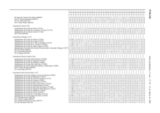 9718-(18)DiáriodaRepública,2.ªsérie—N.º50—12deMarçode2009
100 110 200 210 220 230 240 250 260 290 300 310 320 330 340 350 400 410 420 430 500 510 520 530 540 550 560 600 610 620 910 920 930
EP Agrícola Conde de São Bento (404007) 0 0 0 0 0 0 0 0 0 0 1 0 0 0 0 0 0 0 1 1 0 1 1 0 -1 1 0 0 0 0 0 0 0
ES/3 D. Afonso Henriques (404597) 0 0 0 0 0 0 0 0 0 0 2 0 1 1 0 1 0 0 0 0 2 2 2 0 0 2 0 0 0 0 0 0 0
ES/3 D. Dinis (401237) 0 0 0 0 0 0 0 0 0 0 -1 0 0 -1 0 0 1 1 0 0 1 1 0 0 0 0 0 0 0 2 0 0 0
ES/3 Tomaz Pelayo (402916) 0 0 0 0 0 0 0 0 0 0 1 0 0 1 0 0 1 0 0 0 2 1 1 0 0 3 0 0 0 2 0 0 0
Concelho de Trofa (1318)
Agrupamento de Escolas da Trofa (152316) 5 26 1 0 0 2 2 0 0 0 0 0 0 0 0 0 0 0 0 0 -1 0 0 0 0 1 0 0 0 0 0 0 0
Agrupamento de Escolas de Coronado e Covelas (151154) 1 9 0 0 -1 -1 -1 0 -1 0 -2 0 0 -1 0 0 -1 0 1 0 -1 0 -1 0 0 0 0 -1 0 0 1 0 0
Agrupamento de Escolas do Castro (151166) 2 9 0 0 2 2 0 0 0 0 0 0 1 0 0 0 0 0 0 0 2 0 0 0 0 0 0 0 0 1 1 0 0
ES/3 Trofa (402930) 0 0 0 0 0 0 0 0 0 0 0 0 0 0 0 0 0 0 0 1 0 0 1 0 0 3 0 0 0 1 0 0 0
Concelho de Valongo (1315)
Agrupamento de Escolas de Alfena (152365) 0 20 1 0 0 0 1 -1 1 0 -1 0 0 -1 0 0 0 0 -1 0 -1 -1 -1 -1 0 0 0 -1 0 -1 2 0 0
Agrupamento de Escolas de Campo (152341) 3 11 0 0 0 0 1 -1 0 -1 0 0 0 0 0 0 0 0 -1 0 0 0 0 0 0 0 0 0 0 0 1 0 0
Agrupamento de Escolas de S. João do Sobrado (152353) 1 10 1 0 0 1 1 0 1 1 0 0 0 0 0 0 1 0 1 0 0 0 1 0 0 0 0 0 0 1 -1 0 0
Agrupamento de Escolas de S. Lourenço (152328) 2 28 1 0 1 1 1 0 2 0 1 0 0 0 0 0 0 0 0 0 0 0 0 0 0 0 0 0 0 0 2 0 0
Agrupamento de Escolas de Vallis Longus (152330) 6 31 2 0 1 2 4 0 0 0 0 0 0 0 0 0 0 0 0 0 0 0 0 1 0 1 0 0 0 0 1 0 0
Agrupamento de Escolas DomAntónio Ferreira Gomes, Ermesinde, Valongo (152377) 1 12 0 -2 0 0 1 0 0 0 0 0 0 0 0 0 0 0 0 0 -1 0 0 -1 0 1 0 0 0 0 1 0 0
ES/3 de Alfena (404421) 0 0 0 0 0 0 0 0 0 0 4 0 0 3 0 0 1 1 1 0 3 2 3 0 0 0 0 1 0 1 0 0 0
ES/3 Ermesinde (403362) 0 0 0 0 0 0 0 0 0 0 0 0 0 0 0 0 3 3 0 0 0 2 1 0 1 0 0 3 0 2 0 0 0
ES/3 Valongo (403350) 0 0 0 0 0 0 0 0 0 0 -3 0 0 0 0 0 1 1 0 -1 2 1 2 0 0 0 0 -1 0 0 0 0 0
Concelho de Vila do Conde (1316)
Agrupamento de Escolas Afonso Betote (152389) 5 24 0 0 0 0 2 0 0 -1 -1 0 0 -1 0 1 -1 0 0 0 0 0 0 0 0 0 0 0 0 0 2 0 0
Agrupamento de Escolas de Junqueira (150411) 8 19 1 1 1 2 -1 0 0 0 -2 0 0 0 0 0 0 0 0 0 2 1 1 0 0 1 0 0 0 2 1 0 0
Agrupamento de Escolas do Mindelo (150848) 1 24 1 0 0 1 0 0 1 0 0 0 0 0 0 0 0 0 0 0 0 0 0 0 0 0 0 0 0 0 2 0 0
Agrupamento de Escolas Júlio Saúl Dias (152390) 2 19 2 2 2 3 3 1 1 0 1 0 1 1 0 0 1 0 0 0 1 1 1 0 0 1 0 0 0 1 2 0 0
Agrupamento de Escolas Maria Pais Ribeiro, A Ribeirinha (152407) 0 14 0 0 0 1 2 0 0 0 0 0 0 0 0 0 -1 0 0 0 2 0 0 0 0 1 0 0 0 0 1 0 0
ES D. Afonso Sanches (404410) 0 0 0 0 0 0 0 0 0 0 1 0 0 1 0 0 1 2 0 1 1 0 3 0 0 3 0 0 0 0 0 0 0
ES/3 José Régio (401997) 0 0 0 0 0 0 0 0 0 0 -2 0 0 -1 0 1 0 -2 0 -2 -1 -2 0 -1 2 1 0 2 0 1 0 0 0
Concelho de Vila Nova de Gaia (1317)
Agrupamento de Escolas Adriano Correia de Oliveira (150423) 0 13 -1 -1 1 0 -1 0 0 0 0 0 0 -1 0 0 0 0 0 0 0 0 0 -1 0 0 0 0 0 0 1 0 0
Agrupamento de Escolas da Madalena (152419) 6 7 1 0 0 0 1 0 0 0 1 0 0 0 0 0 0 0 0 0 0 0 0 1 0 0 0 0 0 0 0 0 0
Agrupamento de Escolas de Anes de Cernache (151373) 0 8 0 0 0 0 0 0 0 0 0 0 0 0 0 0 0 0 0 0 0 0 0 0 0 0 0 0 0 0 0 0 0
Agrupamento de Escolas de Canelas (152481) 2 33 0 0 0 2 1 0 0 0 0 0 0 0 0 1 0 1 0 0 1 0 0 0 0 4 0 1 0 1 2 0 0
Agrupamento de Escolas de Júlio Dinis (151397) 1 19 0 0 0 1 0 0 0 0 0 0 0 0 0 0 0 0 0 0 0 0 0 0 0 0 0 0 0 0 1 0 0
Agrupamento de Escolas de Oliveira do Douro (152432) 1 16 0 0 1 1 0 0 0 0 1 0 0 0 0 0 0 0 0 0 0 0 0 -2 0 0 0 -1 0 0 1 0 0
Agrupamento de Escolas de Santa Marinha (152444) 1 15 -2 0 -1 0 -3 -1 -1 0 0 0 -1 0 0 0 -1 0 0 0 0 0 0 0 0 0 0 0 0 0 2 0 0
Agrupamento de Escolas de São Pedro de Pedroso (152468) 1 29 1 0 1 5 2 0 0 0 1 0 0 1 0 0 0 0 0 0 0 0 0 1 0 0 0 0 0 0 1 0 0
Agrupamento de Escolas de Sophia de Mello Breyner (151427) 1 30 1 0 2 1 2 0 0 0 0 0 0 -1 0 0 0 0 0 0 0 0 -1 0 0 0 0 0 0 0 2 0 0
Agrupamento de Escolas de Valadares (152456) 1 38 0 0 0 0 -1 0 -1 0 0 0 0 0 0 1 1 0 0 0 0 0 0 0 0 0 0 0 0 0 -1 0 0
Agrupamento de Escolas do Olival (152420) 1 25 0 -1 -1 -1 0 -1 -1 0 -2 0 0 -1 0 0 0 0 -1 0 -2 -1 0 -2 0 0 0 -2 0 -2 2 0 0
Agrupamento de Escolas Dr. Costa Matos (152511) 1 27 1 0 0 2 1 1 1 0 1 0 0 0 0 0 1 0 0 0 1 0 1 0 0 0 0 0 0 1 2 0 0
Agrupamento de Escolas Soares dos Reis (152470) 0 20 1 1 0 1 1 0 3 0 0 0 0 0 0 0 0 0 2 0 1 0 0 -1 0 0 0 1 0 0 0 0 0
ES/3 Almeida Garrett (400798) 0 0 0 0 0 0 0 0 0 0 1 0 0 0 0 0 1 0 0 0 1 4 2 0 0 0 0 0 0 3 0 0 0
ES/3 António Sergio (400919) 0 0 0 0 0 0 0 0 0 0 3 0 0 0 0 0 3 2 1 2 4 1 2 0 0 7 0 1 0 2 0 0 0
ES/3 Arquitecto Oliveira Ferreira (403337) 0 0 0 0 0 0 0 0 0 0 0 0 0 0 0 1 0 1 0 0 0 0 1 0 0 0 0 0 0 0 0 0 0
ES/3 de Carvalhos (401158) 0 0 0 0 0 0 0 0 0 0 0 0 0 0 0 0 0 0 0 -3 2 0 0 0 0 1 0 0 0 1 0 0 0
 