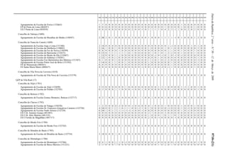 DiáriodaRepública,2.ªsérie—N.º50—12deMarçode20099718-(21)
100 110 200 210 220 230 240 250 260 290 300 310 320 330 340 350 400 410 420 430 500 510 520 530 540 550 560 600 610 620 910 920 930
Agrupamento de Escolas do Freixo (152663) 1 5 0 0 0 0 0 0 0 0 0 0 0 0 0 0 0 0 0 0 0 0 0 0 0 1 0 0 0 0 0 0 0
EP de Ponte de Lima (404287) 0 0 0 0 0 0 0 0 0 0 0 0 0 0 0 0 0 0 0 0 1 0 0 0 0 1 0 0 0 1 0 0 0
ES/3 Ponte de Lima (403039) 0 0 0 0 0 0 0 0 0 0 2 0 0 -1 0 1 1 1 1 0 4 2 3 -1 1 0 0 2 0 2 0 0 0
Concelho de Valença (1608)
Agrupamento de Escolas de Muralhas do Minho (150587) 2 20 2 0 1 0 0 0 0 0 3 0 0 0 0 1 0 0 0 1 1 1 1 -1 0 1 0 0 0 1 2 0 0
Concelho de Viana do Castelo (1609)
Agrupamento de Escolas Arga e Lima (151580) 2 14 0 0 0 0 0 0 0 0 0 0 0 0 0 0 0 0 0 0 0 1 -1 0 0 0 0 0 1 0 1 0 0
Agrupamento de Escolas da Abelheira (150083) 2 16 1 0 0 1 0 0 0 0 0 0 0 0 0 1 0 0 0 0 1 0 1 0 0 0 0 0 0 0 3 0 0
Agrupamento de Escolas da Foz do Neiva (150599) 0 8 0 0 0 0 1 0 0 0 0 0 0 0 0 0 0 0 0 0 0 1 1 0 0 1 0 0 0 1 0 0 0
Agrupamento de Escolas de Barroselas (152675) 0 15 0 1 1 1 1 1 1 0 1 0 0 0 0 0 1 0 1 0 1 2 2 0 0 1 0 0 0 1 0 0 0
Agrupamento de Escolas de Monte da Ola (152687) 1 13 0 0 0 1 1 0 0 0 0 0 0 0 0 0 0 -1 0 -1 0 1 0 -1 0 -1 0 0 0 0 0 0 0
Agrupamento de Escolas do Atlântico (150381) 2 12 1 0 0 1 0 0 0 0 0 0 0 0 0 0 0 0 1 0 0 0 0 0 0 0 0 0 0 0 1 0 0
Agrupamento de Escolas Frei Bartolomeu dos Mártires (151567) 0 1 0 0 0 1 0 0 0 0 0 0 0 0 0 1 -1 0 1 0 2 2 0 0 0 0 0 0 0 0 -1 0 0
Agrupamento de Escolas Pintor José de Brito (151592) 3 14 0 0 1 1 0 0 1 0 0 0 0 0 0 1 0 0 0 0 0 0 1 0 0 2 0 0 0 0 1 0 0
ES de Monserrate (400361) 0 0 0 0 0 0 0 0 0 0 0 0 0 0 0 0 0 0 0 0 0 0 1 0 0 0 0 0 0 0 0 0 0
ES Santa Maria Maior (400427) 0 0 0 0 0 0 0 0 0 0 0 0 0 -1 0 0 -1 0 0 -2 0 -1 1 0 0 -2 0 0 0 1 0 0 0
Concelho de Vila Nova de Cerveira (1610)
Agrupamento de Escolas de Vila Nova de Cerveira (151579) 2 12 0 0 0 0 0 0 0 0 1 0 0 0 0 0 0 1 0 0 1 1 0 0 0 0 0 0 0 0 1 0 0
QZP de Vila Real (17)
Concelho de Alijó (1701)
Agrupamento de Escolas de Alijó (152699) 3 11 0 0 0 0 0 0 1 0 0 0 0 0 0 0 0 0 1 -1 1 0 0 0 0 1 -1 1 0 0 1 0 0
Agrupamento de Escolas do Pinhão (152705) 0 3 0 0 0 1 1 0 0 0 -1 0 0 1 0 0 0 0 0 0 0 0 -1 0 0 0 0 0 0 0 1 0 0
Concelho de Boticas (1702)
Agrupamento de Escolas Gomes Monteiro, Boticas (152717) 4 2 1 0 0 1 -1 0 0 0 0 0 1 1 0 0 1 0 0 0 1 0 0 -1 0 1 0 1 0 1 0 0 0
Concelho de Chaves (1703)
Agrupamento de Escolas de Vidago (150230) 1 2 0 0 0 0 -1 0 0 0 -1 0 0 0 0 0 1 0 0 0 1 0 0 0 0 1 0 0 0 1 0 0 0
Agrupamento de Escolas Dr. Francisco Gonçalves Carneiro (152730) 4 16 0 0 1 2 1 0 1 1 0 0 -1 1 0 1 0 0 0 0 0 -1 0 0 0 1 0 -1 0 0 0 0 0
Agrupamento de Escolas Nadir Afonso (152729) 6 24 1 0 1 3 1 -1 -1 -1 -1 0 0 -1 0 0 0 0 0 0 0 0 0 0 0 1 0 -1 0 0 0 0 0
ES/3 Dr. António Granjo (401407) 0 0 0 0 0 0 0 0 0 0 0 0 0 0 0 2 1 0 0 0 3 0 0 0 0 0 0 0 0 2 0 0 0
ES/3 Dr. Júlio Martins (401535) 0 0 0 0 0 0 0 0 0 0 0 0 0 0 0 1 0 0 0 1 0 1 1 0 1 0 0 0 0 0 0 0 0
ES/3 Fernão de Magalhães (401717) 0 0 0 0 0 0 0 0 0 0 0 0 0 0 0 2 0 0 -1 0 0 0 0 -1 0 0 0 0 0 0 0 0 0
Concelho de Mesão Frio (1704)
Agrupamento de Escolas de Mesão Frio (152742) 1 12 0 0 0 0 0 1 0 0 2 0 0 2 0 0 0 0 0 0 4 1 0 0 0 1 0 0 0 0 0 0 0
Concelho de Mondim de Basto (1705)
Agrupamento de Escolas de Mondim de Basto (152754) 2 14 0 0 0 1 0 1 0 0 3 0 0 0 0 0 0 0 0 0 3 1 2 0 0 2 0 -1 0 0 0 0 0
Concelho de Montalegre (1706)
Agrupamento de Escolas de Montalegre (152766) 0 6 1 0 0 1 1 0 -1 0 0 0 0 0 0 0 0 -1 0 0 0 0 0 -1 0 0 0 0 0 0 1 0 0
Agrupamento de Escolas do Baixo Barroso (151221) 2 3 0 0 0 1 0 0 0 0 0 0 0 0 0 0 0 0 1 0 2 0 1 0 0 0 0 0 0 0 0 0 0
 