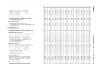 9718-(24)DiáriodaRepública,2.ªsérie—N.º50—12deMarçode2009
100 110 200 210 220 230 240 250 260 290 300 310 320 330 340 350 400 410 420 430 500 510 520 530 540 550 560 600 610 620 910 920 930
Agrupamento de Escolas de Ovar Sul (160167) 0 7 0 0 -1 0 -1 0 0 0 0 0 0 1 0 0 1 0 0 0 0 1 0 0 0 0 0 0 0 0 1 0 0
EBI/JI de São Vicente de Pereira Jusã (330772) 0 4 0 0 0 0 0 0 0 0 1 0 0 0 0 0 -1 0 0 0 1 1 0 -1 0 1 0 0 0 0 1 0 0
ES/3 de Esmoriz (403891) 0 0 0 0 0 0 0 0 0 0 0 0 0 -1 0 0 -2 -1 0 0 1 -1 1 1 0 0 0 0 0 2 0 0 0
ES/3 do Dr. José Macedo Fragateiro (401493) 0 0 0 0 0 0 0 0 0 0 0 0 0 -1 0 0 0 0 0 0 -1 1 1 -1 0 -2 0 0 0 1 0 0 0
ES/3 Julio Dinis (402035) 0 0 0 0 0 0 0 0 0 0 1 0 0 0 0 0 1 1 0 -1 2 3 1 0 0 0 0 0 0 3 0 0 0
Concelho de Sever do Vouga (0117)
Agrupamento de Escolas de Sever do Vouga (161068) 2 16 0 1 1 2 2 0 0 0 0 0 0 0 0 0 0 0 0 0 0 0 0 0 0 0 0 0 0 0 3 0 0
ES/3 de Sever do Vouga (403015) 0 0 0 0 0 0 0 0 0 0 1 0 -1 -1 0 1 1 1 0 1 3 1 1 -1 0 0 0 0 0 1 0 0 0
Concelho de Vagos (0118)
Agrupamento de Escolas de Vagos (161070) 6 33 -2 0 0 1 0 0 0 0 -1 0 0 0 0 0 -1 0 0 0 -1 0 0 0 0 0 0 0 0 0 1 0 0
EP de Agricultura e Desenvolvimento Rural de Vagos (404299) 0 0 0 0 0 0 0 0 0 0 1 0 0 2 0 0 0 1 0 0 1 0 0 0 0 0 0 0 0 1 0 0 0
ES/3 de Vagos (403880) 0 0 0 0 0 0 0 0 0 0 0 0 0 0 0 0 1 1 1 0 1 0 1 1 0 0 0 0 0 1 0 0 0
QZP de Castelo Branco (05)
Concelho de Belmonte (0501)
Agrupamento de Escolas de Pedro Álvares Cabral (161100) 0 5 0 0 0 1 1 0 0 0 -1 0 0 -1 0 0 0 0 -1 -4 0 0 0 -1 0 1 0 -2 0 1 0 0 0
Concelho de Castelo Branco (0502)
Agrupamento de Escolas Cidade de Castelo Branco (161147) 0 5 1 0 0 1 1 0 0 0 0 0 0 0 0 1 0 0 0 0 0 1 0 0 0 1 0 0 0 0 1 0 0
Agrupamento de Escolas de Afonso de Paiva (161111) 3 10 0 0 0 0 0 0 0 0 0 0 0 0 0 1 0 0 0 0 0 0 1 0 0 1 0 0 0 0 2 2 0
Agrupamento de Escolas de João Roiz (161135) 0 3 2 0 0 0 1 0 1 0 1 0 0 0 0 2 0 0 1 0 1 1 1 0 0 2 0 1 0 1 -2 0 1
Agrupamento de Escolas de José Sanches (160763) 3 9 0 0 0 0 0 0 0 0 0 0 0 0 0 0 0 0 0 0 0 0 0 0 0 0 0 0 0 0 0 0 0
Agrupamento de Escolas de S. Vicente da Beira (160647) 1 3 0 0 0 0 0 0 0 0 0 0 0 0 0 0 0 0 0 0 0 0 1 0 0 1 0 0 0 0 1 0 0
Agrupamento de Escolas Faria de Vasconcelos (160817) 1 11 2 0 1 2 1 0 2 0 0 0 0 0 0 0 0 -1 0 0 0 0 0 0 0 1 -1 0 0 0 3 0 0
ES/3 de Amato Lusitano (400830) 0 0 0 0 0 0 0 0 0 0 2 0 0 0 0 0 1 0 -1 0 1 -1 2 0 0 1 0 1 0 3 0 1 1
ES/3 de Nuno Álvares (402321) 0 0 0 0 0 0 0 0 0 0 -1 0 0 -1 0 1 0 0 -1 -2 0 0 1 -1 0 -1 0 -1 0 2 0 0 0
Concelho de Covilhã (0503)
Agrupamento de Escolas “A Lã e a Neve” (160702) 1 0 0 0 1 -1 -1 0 0 0 0 0 0 0 0 0 0 0 0 0 0 0 0 0 0 0 0 0 0 0 0 0 0
Agrupamento de Escolas de Paúl e Entre Ribeiras (160740) 0 6 0 0 0 0 0 0 1 0 1 0 1 0 0 0 0 0 0 0 0 0 0 0 0 0 0 0 0 1 0 0 0
Agrupamento de Escolas de Teixoso (161184) 0 1 0 0 0 0 0 0 0 0 0 0 0 1 0 0 0 0 0 0 0 0 0 0 0 0 0 0 0 0 1 0 0
Agrupamento de Escolas de Tortosendo (160696) -2 10 0 0 1 1 2 0 0 0 0 0 0 0 0 1 0 0 0 0 0 0 1 0 0 0 0 0 0 0 1 0 0
Agrupamento de Escolas Pêro da Covilhã (161159) 1 17 0 0 0 2 1 0 0 0 0 0 0 0 0 0 0 0 0 0 0 0 0 0 0 0 0 0 0 0 -1 -1 0
EP Agrícola da Quinta da Lageosa (404020) 0 0 0 0 0 0 0 0 0 0 0 0 0 0 0 0 -1 0 0 0 0 0 0 0 0 0 -2 0 0 0 0 0 0
ES/3 Campos Melo (401092) 0 0 0 0 0 0 0 0 0 0 0 0 0 0 0 1 0 0 0 -3 1 1 0 -2 2 1 0 0 0 0 0 0 0
ES/3 Frei Heitor Pinto (401821) 0 0 0 0 0 0 0 0 0 0 -1 0 0 -3 0 1 -1 0 -1 -1 0 -2 0 0 0 0 0 0 0 3 0 0 0
ES/3 Quinta das Palmeiras (404676) 0 0 0 0 0 0 0 0 0 0 0 0 0 0 0 0 0 0 0 0 0 1 1 0 0 0 0 0 0 0 0 0 0
Concelho de Fundão (0504)
Agrupamento de Escolas de João Franco (161196) 0 9 1 0 -1 2 1 0 0 0 0 0 0 0 0 0 0 0 0 0 1 0 0 1 0 0 0 0 0 0 0 0 0
Agrupamento de Escolas Serra da Gardunha (161123) 1 16 1 0 0 0 0 0 0 0 0 0 0 0 0 0 -1 0 0 0 0 -1 0 -1 0 1 0 0 0 0 0 0 0
Agrupamento de Escolas Terras do Xisto (161202) 1 2 0 0 0 0 0 0 0 0 -1 0 0 0 0 0 0 0 0 0 0 0 0 0 0 0 0 0 0 0 1 0 0
ES/3 do Fundão (403659) 0 0 0 0 0 0 0 0 0 0 -1 0 0 -1 0 0 0 0 0 -1 -1 -1 -1 -3 0 0 0 0 0 0 0 0 0
Concelho de Mação (1413)
Agrupamento de Escolas Verde Horizonte (160660) 2 4 1 1 1 1 1 0 1 0 3 0 0 1 0 0 1 1 0 1 4 1 0 1 0 0 -1 0 0 1 2 0 0
 