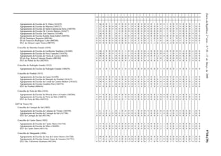 DiáriodaRepública,2.ªsérie—N.º50—12deMarçode20099718-(29)
100 110 200 210 220 230 240 250 260 290 300 310 320 330 340 350 400 410 420 430 500 510 520 530 540 550 560 600 610 620 910 920 930
Agrupamento de Escolas de D. Dinis (161639) 3 16 0 0 1 2 0 0 0 0 0 0 0 0 0 0 0 0 1 0 0 0 1 0 0 0 0 0 0 0 2 1 0
Agrupamento de Escolas de Maceira (160337) 2 12 0 0 0 0 0 1 0 0 1 0 0 0 0 0 0 0 0 0 1 1 1 0 0 2 0 0 0 0 3 0 0
Agrupamento de Escolas de Santa Catarina da Serra (160350) 1 6 -1 0 0 0 0 0 0 0 0 0 0 0 0 0 0 0 0 0 0 0 0 0 0 0 0 0 0 0 2 0 0
Agrupamento de Escolas Dr. Correia Mateus (161627) 1 11 0 0 0 1 1 0 0 0 0 0 0 0 0 0 0 0 0 0 0 1 1 0 0 1 0 0 0 3 2 0 0
Agrupamento de Escolas José Saraiva (161640) 7 16 0 0 0 1 0 0 1 0 1 0 0 0 0 1 0 0 0 0 1 1 1 1 0 1 0 0 0 0 0 0 1
Agrupamento de Escolas Rainha Santa Isabel (160556) 3 24 1 0 0 1 0 0 1 0 0 0 0 1 0 0 0 0 0 0 0 0 0 0 0 0 0 0 0 0 3 0 0
ES de Domingos Sequeira (400166) 0 0 0 0 0 0 0 0 0 0 2 0 0 0 0 0 0 1 0 0 0 1 1 0 1 0 0 1 0 4 0 0 0
ES de Francisco Rodrigues Lobo (400208) 0 0 0 0 0 0 0 0 0 0 1 0 0 1 0 0 2 3 1 -1 4 1 0 -1 0 -1 0 1 0 3 0 0 0
ES/3 de Afonso Lopes Vieira (400725) 0 0 0 0 0 0 0 0 0 0 0 0 0 -1 0 0 0 1 -1 0 -1 0 -1 -2 0 0 0 0 0 0 0 1 1
Concelho de Marinha Grande (1010)
Agrupamento de Escolas de Guilherme Stephens (161688) 2 16 -1 0 0 0 0 0 1 1 0 0 -1 0 0 0 -1 0 0 0 0 -1 0 0 0 0 0 -1 0 0 4 0 0
Agrupamento de Escolas de Nery Capucho (161676) 0 18 0 1 0 0 1 0 1 1 1 0 0 0 0 0 0 0 0 0 0 0 1 1 0 1 0 0 0 0 2 0 0
Agrupamento de Escolas de Vieira de Leiria (160362) 2 10 0 0 0 1 0 0 0 0 0 0 0 0 0 0 0 0 0 -2 1 0 0 0 0 0 0 0 0 0 2 0 0
ES do Eng. Acácio Calazans Duarte (400180) 0 0 0 0 0 0 0 0 0 0 1 0 0 0 0 1 1 1 1 0 0 1 0 0 0 0 0 1 0 1 0 0 0
ES/3 de Pinhal do Rei (402503) 0 0 0 0 0 0 0 0 0 0 -1 0 0 0 0 0 0 0 0 0 1 -1 0 0 0 -1 0 0 0 2 0 0 0
Concelho de Pedrógão Grande (1013)
Agrupamento de Escolas de Pedrógão Grande (160659) 2 4 1 0 1 0 0 0 1 0 -1 0 0 0 0 0 0 0 0 0 1 0 0 0 0 1 0 0 0 1 0 0 0
Concelho de Pombal (1015)
Agrupamento de Escolas da Guia (161690) 2 15 0 0 0 0 0 0 0 0 0 0 0 0 0 0 0 0 0 1 0 0 0 0 0 0 0 0 0 1 1 0 0
Agrupamento de Escolas de Marquês de Pombal (161615) 7 21 0 0 0 1 0 0 0 0 2 0 0 -1 0 1 0 0 0 0 1 0 0 1 0 1 0 0 0 1 1 0 0
Agrupamento de Escolas do Conde de Castelo Melhor (161652) 3 18 0 -1 0 0 0 0 1 0 0 0 0 0 0 0 0 0 0 0 0 0 0 0 0 0 0 0 0 0 2 0 0
Agrupamento de Escolas Gualdim Pais (160374) 3 4 1 0 2 1 0 0 0 0 0 0 0 -1 0 0 1 0 0 0 1 -1 0 0 0 1 0 -1 0 1 2 0 0
ES/3 de Pombal (400634) 0 0 0 0 0 0 0 0 0 0 -1 0 -1 -1 0 0 2 2 0 -1 2 0 0 -3 0 2 0 3 0 2 0 0 0
Concelho de Porto de Mós (1016)
Agrupamento de Escolas de Mira de Aire e Alvados (160386) 0 5 0 0 0 1 0 0 0 0 0 0 0 0 0 0 0 0 0 -1 0 0 0 -1 0 1 0 0 0 1 2 0 0
Agrupamento de Escolas de Porto de Mós (160672) 5 27 2 0 2 2 0 0 1 0 0 0 0 0 0 0 0 0 0 0 0 0 0 0 0 0 0 0 0 0 4 0 0
ES/3 de Porto de Mós (402552) 0 0 0 0 0 0 0 0 0 1 0 0 0 0 0 0 0 0 0 0 0 1 1 0 0 0 0 0 0 1 0 0 0
QZP de Viseu (18)
Concelho de Carregal do Sal (1802)
Agrupamento de Escolas de Cabanas de Viriato (160398) 1 6 1 0 1 1 0 1 0 0 0 0 1 0 0 0 0 0 0 0 0 0 0 0 0 0 0 0 0 0 1 0 0
Agrupamento de Escolas de Carregal do Sal (161706) 5 12 -1 0 -1 0 0 0 -1 -1 0 0 0 0 0 0 1 0 0 0 1 0 0 -1 0 2 0 0 0 0 1 0 0
ES/3 de Carregal do Sal (401146) 0 0 0 0 0 0 0 0 0 0 0 0 0 0 0 0 0 0 0 0 -1 1 0 0 0 0 0 0 0 1 0 0 0
Concelho de Castro Daire (1803)
Agrupamento de Escolas de Castro Daire (161718) 1 3 0 -1 1 0 -1 0 0 0 0 0 -1 0 0 1 0 0 0 0 1 1 0 0 0 1 0 0 0 0 2 0 0
Agrupamento de Escolas de Mões (160404) 1 3 0 0 0 0 0 0 0 0 0 0 0 1 0 0 0 0 0 0 1 1 1 0 0 1 0 0 0 1 2 0 0
ES/3 de Castro Daire (403118) 0 0 0 0 0 0 0 0 0 0 0 0 0 0 0 0 0 1 0 0 2 1 0 0 0 0 0 0 0 0 0 0 0
Concelho de Mangualde (1806)
Agrupamento de Escolas de Ana de Castro Osório (161720) 2 10 0 0 0 0 0 0 0 0 0 0 0 0 0 0 0 0 0 0 0 0 0 0 0 0 0 0 0 0 2 0 0
Agrupamento de Escolas Gomes Eanes de Azurara (161731) 1 7 0 -1 -3 2 1 -2 0 0 -2 0 0 0 0 0 0 0 -1 0 1 0 0 0 0 0 0 0 0 0 3 0 0
ES/3 Dra. Felismina Alcântara (401584) 0 0 0 0 0 0 0 0 0 0 -1 0 0 0 0 0 1 1 0 0 3 0 0 1 1 0 0 0 0 3 0 0 0
 