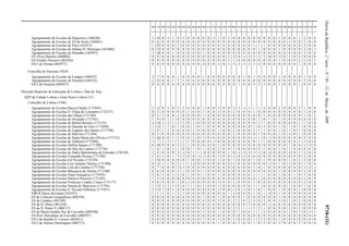 DiáriodaRepública,2.ªsérie—N.º50—12deMarçode20099718-(31)
100 110 200 210 220 230 240 250 260 290 300 310 320 330 340 350 400 410 420 430 500 510 520 530 540 550 560 600 610 620 910 920 930
Agrupamento de Escolas de Silgueiros (160430) 3 14 0 -1 1 0 -1 0 0 0 0 0 -1 1 0 1 0 0 0 0 0 0 0 0 0 1 0 0 0 1 2 0 0
Agrupamento de Escolas de Vil de Soito (160441) 0 8 0 0 0 0 0 0 0 0 0 0 0 0 0 0 0 0 0 0 0 0 0 0 0 0 0 -1 0 0 2 0 0
Agrupamento de Escolas de Viso (161871) 1 23 0 0 0 2 0 0 0 0 0 0 0 0 0 0 0 0 0 0 1 1 1 0 0 0 0 0 0 0 2 0 0
Agrupamento de Escolas do Infante D. Henrique (161860) 0 15 0 0 0 0 0 0 0 0 0 0 0 0 0 0 0 0 0 0 0 1 0 0 0 1 0 0 0 0 2 0 -1
Agrupamento de Escolas do Mundão (160593) 3 10 0 0 1 0 0 0 0 0 1 0 0 0 0 0 0 0 0 0 0 0 0 0 0 0 0 0 0 0 3 0 0
ES Alves Martins (400002) 0 0 0 0 0 0 0 0 0 0 0 0 0 0 0 2 -2 0 -1 -2 2 2 2 -6 0 -2 0 2 0 4 0 0 0
ES Emidio Navarro (401626) 0 0 0 0 0 0 0 0 0 0 0 0 0 0 0 1 1 0 0 0 0 0 0 0 0 1 0 0 0 2 -1 0 1
ES/3 de Viriato (402977) 0 0 0 0 0 0 0 0 0 0 -2 0 0 -1 0 1 -1 -1 -1 -1 1 -1 0 0 0 0 0 0 0 1 0 0 0
Concelho de Vouzela (1824)
Agrupamento de Escolas de Campia (160453) 2 7 0 0 0 1 0 0 0 0 1 0 0 0 0 0 0 0 1 0 1 0 0 0 0 1 0 0 0 0 1 0 0
Agrupamento de Escolas de Vouzela (160532) 2 11 0 0 1 2 1 0 0 0 0 0 0 0 0 0 0 0 0 0 0 0 0 0 0 0 0 0 0 0 2 0 0
ES/3 de Vouzela (403027) 0 0 0 0 0 0 0 0 0 0 0 0 0 0 0 0 0 1 0 0 3 3 -1 0 0 1 0 0 0 1 0 0 0
Direcção Regional de Educação de Lisboa e Vale do Tejo
QZP de Cidade Lisboa e Zona Norte Lisboa (11)
Concelho de Lisboa (1106)
Agrupamento de Escolas Baixa-Chiado (171943) 2 11 0 2 0 2 2 0 0 0 1 0 0 -1 0 0 -1 -1 -1 -1 1 1 2 0 0 2 0 0 0 2 1 0 0
Agrupamento de Escolas D. Filipa de Lencastre (172315) 0 5 0 0 0 0 0 1 0 0 1 0 0 2 0 0 2 0 0 0 1 0 0 0 0 0 0 0 0 0 1 0 0
Agrupamento de Escolas das Olaias (171189) 0 3 2 0 0 2 0 0 0 0 1 0 0 0 0 0 0 0 0 0 0 0 1 0 0 0 0 0 0 0 1 0 2
Agrupamento de Escolas de Alvalade (171761) 1 9 0 1 1 0 0 0 0 0 0 0 0 0 0 0 0 0 0 0 0 1 0 1 0 1 0 0 0 0 0 0 0
Agrupamento de Escolas de Belém-Restelo (171153) 4 14 1 2 1 2 2 0 2 0 0 0 0 0 0 0 0 0 0 0 0 1 1 0 0 0 0 0 0 1 1 0 0
Agrupamento de Escolas de Damião de Góis (171694) 1 13 1 1 0 1 0 0 1 0 1 0 0 0 0 0 0 0 0 0 1 0 2 0 0 1 0 1 0 1 0 0 0
Agrupamento de Escolas de Eugénio dos Santos (171748) 1 8 1 2 6 6 6 0 2 0 0 0 0 1 0 0 2 0 0 0 2 1 1 0 0 1 0 1 0 1 0 0 0
Agrupamento de Escolas de Marvila (171384) 0 5 0 0 0 0 0 0 0 0 0 0 0 0 0 0 1 0 0 0 0 1 0 0 0 1 0 -1 0 1 0 0 0
Agrupamento de Escolas de Santa Maria dos Olivais (171712) 3 16 0 0 1 2 0 0 2 0 -1 0 0 0 0 0 0 0 0 0 -1 1 0 -1 0 0 0 0 0 0 2 0 0
Agrupamento de Escolas de Telheiras (171098) -1 7 1 -1 1 1 1 1 0 0 0 0 -1 0 0 0 0 0 0 0 0 1 1 0 0 0 0 0 0 1 -1 0 0
Agrupamento de Escolas Delfim Santos (171700) 0 18 0 0 0 2 2 1 0 0 0 0 0 1 0 0 0 0 0 0 0 0 0 0 0 0 0 1 0 0 -1 -3 0
Agrupamento de Escolas do Alto do Lumiar (171736) 1 6 1 0 2 1 0 0 1 0 1 0 0 2 0 0 1 0 0 0 0 2 1 0 0 1 0 1 0 0 4 0 0
Agrupamento de Escolas do Padre Bartolomeu de Gusmão (170150) 3 9 0 0 0 3 -2 0 1 1 -3 0 0 0 0 1 0 -1 -2 -3 -1 -1 0 -2 0 0 0 -2 0 1 3 0 0
Agrupamento de Escolas Fernando Pessoa (171190) 2 6 2 0 1 3 -1 0 0 -1 -1 0 0 -1 0 0 -1 0 -1 0 0 0 0 0 0 0 0 0 0 0 2 0 0
Agrupamento de Escolas Gil Vicente (172339) 1 14 0 0 0 0 0 1 0 0 3 0 0 2 0 0 1 0 0 0 1 0 1 0 0 0 0 1 0 2 3 0 0
Agrupamento de Escolas Luís António Verney (171396) 0 11 1 1 0 2 1 1 -2 0 0 0 0 0 0 0 -1 0 0 0 0 0 0 -1 0 1 0 -1 0 0 1 0 0
Agrupamento de Escolas Luís de Camões (171750) 0 7 0 0 0 -3 -1 0 0 0 0 0 0 0 0 0 0 0 0 0 1 0 1 0 0 0 0 0 0 0 -1 -2 -1
Agrupamento de Escolas Marquesa de Alorna (171360) 6 6 0 0 0 3 1 0 0 0 1 0 0 0 0 0 0 0 0 0 0 0 0 0 0 1 0 0 0 0 2 0 0
Agrupamento de Escolas Nuno Gonçalves (171955) 2 0 2 0 2 5 0 1 0 0 1 0 0 1 0 0 0 0 0 0 1 1 1 0 0 1 0 0 1 0 1 0 0
Agrupamento de Escolas Patrício Prazeres (171165) 1 5 0 0 0 0 0 0 0 0 0 0 0 0 0 0 0 0 0 0 0 1 0 0 0 0 0 0 0 0 1 0 0
Agrupamento de Escolas Professor Lindley Cintra (171177) 4 6 0 0 0 1 0 -1 0 0 0 0 0 -1 0 0 1 0 0 0 1 0 0 0 0 0 0 0 0 0 2 0 0
Agrupamento de Escolas Quinta de Marrocos (171785) 1 13 2 3 3 4 4 1 1 0 2 0 0 1 0 0 0 0 0 0 1 1 0 0 0 0 0 1 0 0 1 6 0
Agrupamento de Escolas S. Vicente/Telheiras (171931) 2 13 1 0 1 4 0 0 0 0 0 0 0 -1 0 0 -1 0 -1 0 1 0 1 0 0 1 0 0 0 1 0 0 0
EBI/JI Vasco da Gama (343353) 1 1 1 0 1 2 1 0 0 0 0 0 0 0 0 1 -1 0 0 0 1 0 1 -2 0 1 0 0 0 0 0 0 0
EP de Ciências Geográficas (404354) 0 0 0 0 0 0 0 0 0 0 1 0 0 1 0 0 0 0 1 0 0 0 0 0 0 1 0 0 0 0 0 0 0
ES de Camões (401109) 0 0 0 0 0 0 0 0 0 0 4 0 0 3 0 0 2 3 0 2 3 0 2 0 0 3 0 1 0 2 0 0 0
ES de D. Dinis (401250) 0 0 0 0 0 0 0 0 0 0 0 0 0 0 0 0 0 0 0 -1 0 0 0 -1 0 0 0 0 0 0 0 0 0
ES de D. Pedro V (400117) 0 0 0 0 0 0 0 0 0 0 4 0 0 0 0 0 2 2 1 1 3 2 1 0 0 9 0 2 0 3 0 0 0
ES de Maria Amália Vaz de Carvalho (400348) 0 0 0 0 0 0 0 0 0 0 3 0 0 1 0 0 0 1 0 0 1 1 2 0 0 0 0 1 0 3 0 -1 1
ES Prof. Herculano de Carvalho (400397) 0 0 0 0 0 0 0 0 0 0 0 0 0 0 0 0 0 0 0 0 0 0 0 0 0 0 0 0 0 0 0 0 0
ES/3 da Rainha D. Leonor (402631) 0 0 0 0 0 0 0 0 0 0 7 0 0 1 0 0 2 0 0 0 1 2 2 0 0 1 0 0 0 0 0 0 0
ES/3 de Afonso Domingues (400713) 0 0 0 0 0 0 0 0 0 0 0 0 0 1 0 0 0 2 0 0 1 0 2 0 0 3 0 0 0 2 0 0 0
 