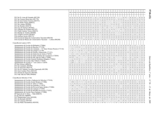 9718-(32)DiáriodaRepública,2.ªsérie—N.º50—12deMarçode2009
100 110 200 210 220 230 240 250 260 290 300 310 320 330 340 350 400 410 420 430 500 510 520 530 540 550 560 600 610 620 910 920 930
ES/3 de D. Luísa de Gusmão (401330) 0 0 0 0 0 0 0 0 0 0 1 0 1 0 0 0 0 0 0 0 1 1 1 0 0 1 0 0 0 1 0 0 0
ES/3 de Fonseca Benevides (401778) 0 0 0 0 0 0 0 0 0 0 2 0 0 3 0 0 0 0 0 0 1 8 0 0 1 1 0 0 0 0 0 0 0
ES/3 de José Gomes Ferreira (401973) 0 0 0 0 0 0 0 0 0 0 2 0 1 2 0 0 2 3 1 0 3 2 2 0 0 0 0 0 0 2 0 -1 0
ES/3 de Pedro Nunes (404652) 0 0 0 0 0 0 0 0 0 0 0 0 0 1 0 0 1 1 1 0 2 1 3 0 0 0 0 0 0 2 0 0 0
ES/3 do Lumiar (402084) 0 0 0 0 0 0 0 0 0 0 0 0 0 0 0 0 1 1 0 0 0 0 1 0 0 0 0 0 0 0 -1 0 0
ES/3 do Restelo (402679) 0 0 0 0 0 0 0 0 0 0 -1 0 0 3 0 0 0 -1 1 -1 3 0 2 0 0 0 0 -1 0 6 0 0 0
ES/3 Eça de Queiros (401663) 0 0 0 0 0 0 0 0 0 0 0 0 0 1 0 1 0 1 0 1 2 0 0 0 0 2 0 1 0 2 0 0 0
ES/3 Marques de Pombal (402163) 0 0 0 0 0 0 0 0 0 0 5 0 0 1 0 0 2 4 0 0 1 1 0 -7 0 0 0 0 0 2 0 0 0
ES/3 Padre António Vieira (404433) 0 0 0 0 0 0 0 0 0 0 0 0 0 1 0 0 0 0 -1 -1 -1 -1 -1 -1 0 0 0 0 0 2 0 0 0
ES/3 Raínha D. Amélia (404408) 0 0 0 0 0 0 0 0 0 0 0 0 0 0 0 0 0 0 0 0 1 2 0 0 0 0 0 0 0 0 0 0 0
ES/3 Virgilio Ferreira (402965) 0 0 0 0 0 0 0 0 0 0 0 0 0 1 0 0 0 -2 0 0 1 1 2 0 0 0 0 2 0 1 0 2 0
ESAAntónio Arroio (404172) 0 0 0 0 0 0 0 0 0 0 0 0 0 1 0 0 0 0 0 0 0 0 0 0 0 0 0 9 0 0 0 2 0
ESA Escola de Dança do Conservatório Nacional (404238) 0 0 0 0 0 0 1 0 0 0 1 0 0 1 0 0 0 0 0 0 0 0 0 0 0 0 0 0 0 0 0 0 0
ESA Escola de Música do Conservatório Nacional — Lisboa (404240) 0 0 0 0 1 1 0 0 0 0 1 0 0 1 0 0 1 1 0 0 1 0 0 0 0 0 0 0 0 1 0 0 0
Concelho de Loures (1107)
Agrupamento de Escolas da Bobadela (172066) 2 6 0 0 1 0 0 0 0 0 0 0 0 -1 0 0 0 0 0 0 0 -1 0 0 0 0 0 -1 0 1 1 0 0
Agrupamento de Escolas de Bucelas (171128) 1 3 -1 0 0 1 1 0 0 0 1 0 -1 0 0 1 0 0 0 0 0 0 0 0 0 1 0 0 0 0 0 0 0
Agrupamento de Escolas de Camarate — D. Nuno Álvares Pereira (171116) 1 11 1 1 1 4 0 0 0 0 0 0 0 0 0 0 0 0 0 0 0 0 -1 0 0 1 0 0 0 0 0 0 0
Agrupamento de Escolas de Catujal (171130) -1 4 -1 -1 0 0 -1 -1 0 0 -1 0 0 -1 0 0 0 0 0 0 0 0 0 0 0 1 0 -1 0 -1 3 0 0
Agrupamento de Escolas de Portela e Moscavide (171141) 1 4 1 1 2 3 1 0 1 0 0 0 -1 0 0 0 1 0 0 0 0 0 0 0 0 0 0 -1 0 0 1 0 0
Agrupamento de Escolas de Santa Iria de Azóia (172078) 1 11 1 0 1 0 0 0 0 0 0 0 0 1 0 0 0 0 0 0 1 0 0 0 0 1 0 0 0 0 3 0 0
Agrupamento de Escolas de Santo António dos Cavaleiros (172054) 0 14 0 1 0 1 0 -1 0 0 0 0 0 0 0 0 0 0 0 0 0 0 0 0 0 1 0 0 0 0 2 0 0
Agrupamento de Escolas de São João da Talha (172080) 0 15 1 0 1 1 1 1 0 0 1 0 0 1 0 0 1 0 1 0 1 1 1 0 0 1 0 1 0 0 1 0 0
Agrupamento de Escolas General Humberto Delgado (172042) 1 6 0 0 0 2 1 -1 0 0 0 0 0 0 0 0 0 0 0 0 1 1 1 0 0 1 0 0 0 1 2 0 0
Agrupamento de Escolas João Villaret (172030) 2 10 1 1 0 1 1 0 0 0 -1 0 0 0 0 0 1 0 0 0 1 0 0 0 0 0 0 0 0 1 2 0 0
Agrupamento de Escolas n.º 1 de Loures (172029) 3 24 2 1 0 1 1 0 0 0 1 0 0 0 0 0 0 0 0 0 1 0 0 0 0 1 0 0 0 0 0 0 1
ES José Afonso (400610) 0 0 0 0 0 0 0 0 0 0 1 0 0 1 0 0 0 2 1 0 0 1 0 0 0 0 0 0 0 1 0 0 0
ES/3 de Camarate (403490) 0 0 0 0 0 0 0 0 0 0 1 0 0 0 0 0 0 0 0 0 1 1 1 0 0 5 0 0 0 2 0 0 0
ES/3 de Sacavém (403519) 0 0 0 0 0 0 0 0 0 0 1 0 0 0 0 0 0 0 0 1 1 1 1 0 0 1 0 0 0 0 0 0 0
ES/3 do Dr. António Carvalho Figueiredo (401390) 0 0 0 0 0 0 0 0 0 0 1 0 0 0 0 0 1 0 1 0 1 1 0 0 0 1 0 1 0 0 0 0 1
ES/3 José Cardoso Pires (403532) 0 0 0 0 0 0 0 0 0 0 0 0 0 0 0 0 0 0 0 0 1 0 0 0 0 0 0 0 0 0 0 0 0
ES/3 Portela de Sacavém (402540) 0 0 0 0 0 0 0 0 0 0 3 0 1 4 0 0 2 0 1 0 0 2 4 0 0 0 0 2 0 3 0 0 0
ES/3 São João da Talha (404664) 0 0 0 0 0 0 0 0 0 0 0 0 0 0 0 0 0 0 0 0 0 1 0 0 0 1 0 0 0 0 0 0 0
Concelho de Odivelas (1116)
Agrupamento de Escolas a Sudoeste de Odivelas (171918) 2 3 1 0 2 1 0 0 1 0 1 0 -1 0 0 0 -1 0 0 0 1 0 1 0 0 0 0 0 0 -1 3 0 0
Agrupamento de Escolas Avelar Brotero (171906) 1 19 2 0 2 3 1 0 0 0 -1 0 0 0 0 0 0 0 0 0 2 0 0 0 0 0 0 0 0 1 0 0 0
Agrupamento de Escolas D. Dinis (171992) -1 5 0 0 -1 -1 -2 0 -1 0 0 0 -1 1 0 0 0 0 0 0 -1 -1 0 0 0 1 0 0 0 0 0 0 0
Agrupamento de Escolas da Pontinha (171074) -1 16 1 0 0 1 2 0 0 0 0 0 0 0 0 0 0 0 0 0 0 0 1 0 0 0 0 0 0 0 1 0 0
Agrupamento de Escolas da Póvoa de Santo Adrião (171086) 1 5 3 1 2 0 -1 0 1 0 0 0 0 0 0 0 0 0 0 0 0 0 1 0 0 0 0 0 0 0 4 0 0
Agrupamento de Escolas de Caneças (171920) 1 8 3 0 1 1 2 0 0 0 0 0 0 0 0 0 0 0 0 0 0 0 0 0 0 0 0 0 0 0 0 0 0
Agrupamento de Escolas de Moinhos da Arroja (171852) 1 11 0 0 0 1 -1 0 0 0 1 0 0 0 0 0 0 0 0 0 0 0 0 0 0 1 0 0 0 0 0 0 0
Agrupamento de Escolas Vasco Santana (171840) 0 7 2 0 1 2 1 0 0 0 0 0 0 0 0 0 0 0 0 0 0 0 0 0 0 0 0 0 0 0 3 0 0
EP Agrícola de D. Dinis — Paiã (404019) 0 0 0 0 0 0 0 0 0 0 1 0 0 0 0 0 0 0 0 0 1 0 0 0 0 1 0 0 0 0 0 0 0
ES de Odivelas (400609) 0 0 0 0 0 0 0 0 0 0 3 0 0 0 0 0 2 0 0 0 3 1 0 0 0 4 0 0 0 2 0 0 0
ES/3 Braamcamp Freire (401020) 0 0 0 0 0 0 0 0 0 0 0 0 0 0 0 0 0 0 0 0 0 0 0 0 0 0 0 0 0 1 0 0 0
ES/3 da Ramada (403507) 0 0 0 0 0 0 0 0 0 0 2 0 1 1 0 0 2 1 0 -2 2 1 0 -2 -1 0 0 0 0 4 0 0 0
ES/3 de Caneças (403544) 0 0 0 0 0 0 0 0 0 0 1 0 0 -1 0 1 1 1 2 1 1 0 1 0 0 -1 0 1 0 4 0 0 0
ES/3 de Pedro Alexandrino (402450) 0 0 0 0 0 0 0 0 0 1 0 0 0 1 0 0 1 1 1 5 0 1 0 0 0 4 0 0 0 0 -1 0 0
 