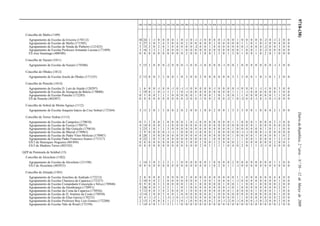 9718-(38)DiáriodaRepública,2.ªsérie—N.º50—12deMarçode2009
100 110 200 210 220 230 240 250 260 290 300 310 320 330 340 350 400 410 420 430 500 510 520 530 540 550 560 600 610 620 910 920 930
Concelho de Mafra (1109)
Agrupamento de Escolas da Ericeira (170112) 10 24 1 -1 0 0 0 0 1 0 -1 0 -1 -1 0 0 0 0 -1 0 0 1 0 0 0 0 0 -2 0 -1 2 0 0
Agrupamento de Escolas de Mafra (171505) 5 27 3 0 5 4 5 0 4 0 2 0 0 0 0 0 1 0 0 0 0 0 1 1 0 1 0 -1 0 0 4 0 0
Agrupamento de Escolas de Venda do Pinheiro (121423) 5 15 2 0 2 0 1 0 0 0 0 0 -2 0 0 1 0 0 0 0 0 0 0 -1 0 0 0 -2 0 0 3 0 0
Agrupamento de Escolas Professor Armando Lucena (171499) 3 16 3 -1 1 2 0 0 0 1 0 0 0 0 0 0 0 0 0 0 0 0 1 0 0 1 0 -2 0 0 0 0 0
ES José Saramago (400580) 0 0 0 0 0 0 0 0 0 0 2 0 0 1 0 0 1 3 0 1 3 0 1 0 0 1 0 2 0 1 0 0 0
Concelho de Nazaré (1011)
Agrupamento de Escolas da Nazaré (170306) 5 15 1 0 0 0 -2 0 0 0 -1 0 0 -1 0 0 0 0 -1 0 0 1 0 0 0 0 0 0 0 -1 3 0 0
Concelho de Óbidos (1012)
Agrupamento de Escolas Josefa de Óbidos (171335) 2 13 0 0 2 2 0 0 1 0 3 0 0 2 0 0 0 0 0 0 3 1 3 0 0 1 0 -1 0 1 2 0 0
Concelho de Peniche (1014)
Agrupamento de Escolas D. Luís de Ataide (120297) 1 6 0 0 -1 0 0 -1 0 -1 -1 0 0 0 0 0 -1 0 0 0 0 -1 0 0 0 1 -1 -1 0 0 3 0 0
Agrupamento de Escolas de Atouguia da Baleia (170008) 1 19 0 1 0 -1 1 1 1 0 -1 0 0 0 0 0 0 0 0 0 1 1 1 -1 0 0 0 0 0 0 1 0 0
Agrupamento de Escolas Peniche (172285) 0 5 0 0 1 1 1 0 0 0 0 0 1 0 0 0 1 0 1 0 0 1 1 0 0 0 0 0 0 1 1 0 0
ES de Peniche (402497) 0 0 0 0 0 0 0 0 0 0 -2 0 0 -1 0 0 2 0 0 -2 1 0 -2 0 0 -1 0 -1 0 -1 0 0 0
Concelho de Sobral de Monte Agraço (1112)
Agrupamento de Escolas Joaquim Inácio da Cruz Sobral (172364) 3 11 2 0 1 3 0 0 2 0 2 0 0 1 0 0 2 0 0 1 3 3 3 0 0 1 0 0 0 2 1 0 0
Concelho de Torres Vedras (1113)
Agrupamento de Escolas de Campelos (170010) 0 3 1 0 0 1 0 0 0 0 1 0 -1 0 0 0 0 0 0 0 1 1 0 0 0 1 0 0 0 2 -1 0 0
Agrupamento de Escolas de Freiria (170975) 4 14 0 0 0 1 -1 0 0 0 0 0 0 0 0 0 0 0 0 0 0 0 0 0 0 1 0 0 0 0 0 0 0
Agrupamento de Escolas de São Gonçalo (170616) 3 23 1 0 1 1 3 0 0 0 0 0 0 0 0 0 0 0 0 0 1 0 0 0 0 0 0 1 0 1 1 0 0
Agrupamento de Escolas do Maxial (170963) 2 9 0 0 0 0 -1 -1 1 0 0 0 -1 0 0 0 1 0 0 0 0 0 -1 -1 0 0 0 -1 0 0 0 0 0
Agrupamento de Escolas do Padre Vítor Melícias (170987) 8 28 1 0 0 0 0 0 0 0 0 0 0 0 0 0 0 0 0 0 1 0 0 0 0 1 0 0 0 0 1 0 2
Agrupamento de Escolas Padre Francisco Soares (171517) 4 22 1 0 3 4 4 0 0 0 0 0 0 0 0 1 0 0 0 0 1 1 1 0 0 1 0 0 0 1 2 -1 0
ES/3 de Henriques Nogueira (401894) 0 0 0 0 0 0 0 0 0 0 3 0 0 1 0 0 3 2 0 0 0 2 1 0 0 0 0 0 0 2 0 0 1
ES/3 de Madeira Torres (402102) 0 0 0 0 0 0 0 0 0 0 4 0 0 2 0 1 1 1 1 0 4 0 2 0 1 1 -3 -1 0 4 0 0 0
QZP de Península de Setúbal (15)
Concelho de Alcochete (1502)
Agrupamento de Escolas de Alcochete (121198) 1 14 3 0 2 2 2 1 1 0 0 0 0 0 0 1 0 0 0 0 2 0 0 0 0 0 0 0 0 1 1 0 0
ES/3 de Alcochete (403933) 0 0 0 0 0 0 0 0 0 0 0 0 0 0 0 1 0 2 0 1 1 -1 0 0 0 0 0 0 0 4 0 0 0
Concelho de Almada (1503)
Agrupamento de Escolas Anselmo de Andrade (172212) 2 8 0 0 0 1 0 0 0 0 2 0 0 0 0 0 0 0 0 0 0 1 1 0 0 0 0 0 0 4 4 0 0
Agrupamento de Escolas Charneca da Caparica (172327) 2 10 0 0 2 1 0 0 0 0 0 0 0 1 0 0 1 0 0 0 1 -1 0 0 0 0 0 0 0 0 1 0 0
Agrupamento de Escolas Comandante Conceição e Silva (170940) 0 9 0 0 1 3 0 0 0 0 1 0 1 0 0 0 0 0 1 0 0 1 1 0 0 1 0 0 0 0 2 0 0
Agrupamento de Escolas da Alembrança (170951) 3 26 0 0 3 3 2 1 1 0 1 0 0 0 0 0 0 0 0 -1 0 1 0 0 0 0 0 0 0 0 2 0 1
Agrupamento de Escolas da Costa da Caparica (170926) 3 12 0 0 3 4 2 0 0 0 1 0 0 0 0 0 0 0 0 0 1 0 0 0 0 1 0 0 0 1 1 0 0
Agrupamento de Escolas de D. António da Costa (170938) -2 14 2 0 0 5 4 0 1 0 0 0 0 0 0 0 1 0 0 0 0 0 0 0 0 0 0 0 0 0 1 0 0
Agrupamento de Escolas de Elias Garcia (170215) 0 4 -1 -3 1 1 -3 -1 0 -1 -1 0 0 0 0 0 0 0 0 0 0 1 1 0 0 0 0 0 0 0 2 0 0
Agrupamento de Escolas Professor Ruy Luís Gomes (172200) 2 13 3 0 0 4 1 2 1 0 1 0 0 0 0 0 2 0 -1 -2 0 -1 0 0 0 -1 0 -2 0 0 3 0 0
Agrupamento de Escolas Vale de Rosal (172194) 1 14 4 0 1 5 3 1 1 0 0 0 0 0 0 0 0 0 0 0 0 0 0 0 0 0 0 0 0 0 2 0 0
 