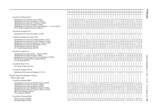 9718-(44)DiáriodaRepública,2.ªsérie—N.º50—12deMarçode2009
100 110 200 210 220 230 240 250 260 290 300 310 320 330 340 350 400 410 420 430 500 510 520 530 540 550 560 600 610 620 910 920 930
Concelho de Odemira (0211)
Agrupamento de Escolas de Colos (135070) 7 8 0 0 0 0 0 1 1 0 0 0 0 1 0 0 0 0 1 0 1 0 2 0 0 0 0 1 0 1 0 0 0
Agrupamento de Escolas de Odemira (135434) 0 6 0 0 0 1 2 0 0 -1 0 0 0 0 0 0 0 0 0 0 1 1 1 -1 0 1 0 0 0 1 0 0 0
Agrupamento de Escolas de S. Teotónio (135069) 1 4 0 0 -2 -1 -1 1 0 0 -2 0 0 0 0 0 0 0 0 0 1 1 0 -1 0 0 0 -1 0 0 1 0 0
Agrupamento de Escolas de Sabóia (135082) 2 2 0 0 0 0 0 0 0 0 -1 0 0 0 0 0 0 0 0 0 0 0 0 0 0 0 0 0 0 0 0 0 0
Agrupamento de Escolas de Vila Nova de Milfontes — S. Luís (130333) 3 4 0 0 0 0 0 0 0 0 0 0 0 0 0 0 0 0 0 0 0 0 0 0 0 0 0 0 0 0 1 0 0
ES Dr. Manuel Candeias Gonçalves (400373) 0 0 0 0 0 0 0 0 0 0 -2 0 0 -2 0 0 -1 -1 -1 -2 1 1 -1 0 0 0 0 0 0 0 0 0 0
Concelho de Ourique (0212)
Agrupamento de Escolas de Ourique (135392) 0 2 0 0 0 0 1 1 0 0 -1 0 -1 -1 0 0 -1 0 0 0 1 0 -1 0 0 0 -1 0 0 0 1 0 0
Concelho de Santiago do Cacém (1509)
Agrupamento de Escolas de Alvalade do Sado (135355) 1 4 -1 0 0 0 -1 0 0 -1 -3 0 0 -1 0 0 -1 0 1 0 -1 0 0 0 0 0 0 1 0 0 0 0 0
Agrupamento de Escolas de Cercal do Alentejo (135446) 0 4 0 0 0 0 0 1 0 0 -1 0 0 -1 0 0 0 0 0 0 0 0 -1 0 0 0 0 0 0 0 0 0 0
Agrupamento de Escolas de Santiago do Cacém (135501) 1 12 0 -2 -1 0 0 0 0 0 0 0 0 -1 0 0 -1 0 0 0 0 0 0 0 0 0 0 0 0 -1 1 0 0
Agrupamento de Escolas de Santo André (135513) 2 16 0 0 -2 0 -3 0 0 0 -1 0 0 0 0 0 0 0 1 0 1 0 0 0 0 0 0 0 0 0 1 0 1
ES/3 de Manuel da Fonseca (402126) 0 0 0 0 0 0 0 0 0 0 -1 0 0 -2 0 0 0 1 0 -3 0 -1 0 -1 -2 -4 0 -1 0 0 0 0 0
ES/3 Padre António Macedo (402370) 0 0 0 0 0 0 0 0 0 0 -6 0 0 -3 0 0 0 -1 -2 -5 0 0 0 -3 0 -1 0 0 0 1 0 0 0
Concelho de Serpa (0213)
Agrupamento de Escolas de Pias — Serpa (135409) 0 5 -1 0 0 0 0 1 1 0 1 0 0 0 0 0 0 0 0 0 1 1 0 0 0 0 0 0 0 0 0 0 0
Agrupamento de Escolas de Serpa (135094) 0 6 0 1 0 2 1 1 0 0 -1 0 0 0 0 1 0 0 0 0 0 0 0 0 0 1 0 0 0 0 0 0 0
Agrupamento de Escolas de Vila Nova de São Bento (135100) 1 2 -1 -1 0 0 -1 0 0 0 -1 0 0 1 0 1 0 0 0 0 0 1 0 0 0 1 0 0 0 0 0 0 0
EP de Desenvolvimento Rural de Serpa (404330) 0 0 0 0 0 0 0 0 0 0 1 0 0 0 0 0 0 0 0 1 1 0 0 0 0 0 0 0 0 1 0 0 0
ES/3 de Serpa (402783) 0 0 0 0 0 0 0 0 0 0 0 0 0 -1 0 1 1 0 -1 -1 0 0 1 0 0 1 0 0 0 1 0 0 0
Concelho de Sines (1513)
ES/3 Poeta Al Berto (403192) 0 0 0 0 0 0 0 0 0 0 -2 0 0 -2 0 0 0 0 0 -1 1 0 1 0 0 -1 0 -3 0 1 0 0 0
Concelho de Vidigueira (0214)
Agrupamento de Escolas da Vidigueira (135112) 2 7 -1 0 0 1 0 0 0 0 0 0 0 0 0 0 0 0 0 0 1 1 0 0 -1 1 0 0 0 0 0 0 0
Direcção Regional de Educação do Algarve
QZP de Algarve (08)
Concelho de Albufeira (0801)
Agrupamento de Escolas de Albufeira Poente (145014) 0 14 0 0 0 2 2 1 1 1 0 0 0 1 0 0 0 0 1 0 0 0 0 0 0 0 0 0 0 0 1 0 1
Agrupamento de Escolas de Ferreiras (145026) 2 5 0 -1 1 1 2 0 1 0 1 0 0 1 0 0 0 0 0 0 1 1 1 1 0 0 0 0 0 1 0 0 0
Agrupamento de Escolas de Paderne (145038) 0 3 0 0 0 0 0 0 0 0 0 0 0 0 0 0 0 0 0 0 0 0 0 0 0 1 0 0 0 0 1 0 0
Agrupamento de Escolas Diamantina Negrão (145300) 2 7 0 0 0 1 0 0 0 0 0 0 0 0 0 1 0 0 1 0 0 0 0 0 0 1 0 0 0 0 1 0 0
Agrupamento de Escolas Dr. Francisco Cabrita (145385) 5 15 0 0 0 1 0 0 0 0 0 0 0 0 0 0 0 0 0 0 0 1 0 -1 0 1 0 0 0 0 0 0 0
EB2,3/S de Albufeira (346883) 0 0 2 0 1 2 2 1 2 0 3 0 0 2 0 0 1 1 1 1 3 1 1 1 0 1 0 1 1 2 2 0 0
ES de Albufeira (400506) 0 0 0 0 0 0 0 0 0 0 1 0 0 -1 0 1 1 1 -1 -2 1 1 0 0 0 1 0 3 0 3 0 0 0
Concelho de Alcoutim (0802)
EBI de Alcoutim (330280) 0 3 0 0 0 0 0 0 0 0 0 0 0 1 0 0 0 0 0 0 1 0 0 0 0 1 0 0 0 1 0 0 0
EBI Martinlongo (330693) 0 2 0 0 0 0 0 0 0 0 0 0 0 0 0 0 0 0 0 0 0 0 0 0 0 1 0 0 0 1 0 0 0
 