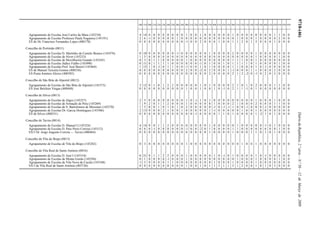 9718-(46)DiáriodaRepública,2.ªsérie—N.º50—12deMarçode2009
100 110 200 210 220 230 240 250 260 290 300 310 320 330 340 350 400 410 420 430 500 510 520 530 540 550 560 600 610 620 910 920 930
Agrupamento de Escolas José Carlos da Maia (145210) 4 14 0 0 0 0 0 0 0 0 1 0 0 1 0 0 0 0 0 0 1 0 0 0 0 0 0 0 0 1 1 0 0
Agrupamento de Escolas Professor Paula Nogueira (145191) 2 6 -1 0 0 0 0 0 1 0 0 0 0 0 0 0 0 0 0 0 0 1 0 0 0 1 0 0 0 0 2 0 0
ES do Dr. Francisco Fernandes Lopes (400178) 0 0 0 0 0 0 0 0 0 0 -1 0 0 2 0 0 0 1 0 0 1 1 2 0 1 2 0 0 0 1 0 0 0
Concelho de Portimão (0811)
Agrupamento de Escolas D. Martinho de Castelo Branco (145476) 0 10 0 0 0 0 0 0 -1 0 0 0 0 0 0 1 0 0 0 0 2 0 0 0 0 1 0 0 0 0 0 0 0
Agrupamento de Escolas de Alvor (145233) 1 5 0 0 0 0 0 0 0 0 0 0 0 0 0 0 0 0 0 0 0 0 0 0 0 1 0 0 0 0 1 0 0
Agrupamento de Escolas de Mexilhoeira Grande (145245) 0 3 0 1 1 0 0 0 0 0 1 0 0 0 0 0 0 0 0 0 1 1 1 0 0 1 0 0 0 0 0 0 0
Agrupamento de Escolas Júdice Fialho (145490) 0 11 0 1 1 1 1 0 0 0 0 0 0 -1 0 1 0 0 1 0 1 1 1 1 0 1 0 0 0 0 1 0 0
Agrupamento de Escolas Prof. José Buísel (145464) 1 15 1 0 -1 0 1 1 0 0 -1 0 0 1 0 1 0 0 0 0 1 1 0 0 0 1 0 -1 0 0 0 0 0
ES de Manuel Teixeira Gomes (400336) 0 0 0 0 0 0 0 0 0 0 2 0 0 -2 0 2 0 0 0 1 -1 0 0 0 1 1 0 0 0 2 0 0 0
ES Poeta António Aleixo (400385) 0 0 0 0 0 0 0 0 0 0 0 0 0 0 0 2 0 0 0 0 2 1 2 -2 0 -1 0 2 0 3 0 0 0
Concelho de São Brás de Alportel (0812)
Agrupamento de Escolas de São Brás de Alportel (145373) 3 12 0 1 0 1 2 2 0 0 0 0 0 1 0 1 0 0 0 0 2 1 0 1 0 2 0 0 0 1 1 0 0
ES José Belchior Viegas (400440) 0 0 0 0 0 0 0 0 0 0 1 0 0 1 0 0 1 0 -1 0 2 1 1 -1 0 1 0 0 0 0 0 0 0
Concelho de Silves (0813)
Agrupamento de Escolas de Algoz (145257) 2 5 0 0 0 0 0 0 0 0 1 0 -1 1 0 1 0 0 0 0 0 0 0 0 0 1 0 0 0 1 0 0 0
Agrupamento de Escolas de Armação de Pera (145269) 1 9 2 0 1 1 2 0 0 0 1 0 0 0 0 0 1 0 0 0 2 1 0 0 0 2 0 0 0 1 1 0 0
Agrupamento de Escolas de S. Bartolomeu de Messines (145270) 1 5 0 0 1 0 1 0 1 0 2 0 0 0 0 0 -1 0 -1 -1 1 0 0 -1 0 0 0 -1 0 0 0 0 0
Agrupamento de Escolas Dr. Garcia Domingues (145506) 2 13 0 0 0 2 1 0 0 1 0 0 0 0 0 1 -1 0 0 0 0 0 1 0 0 1 0 0 0 0 0 0 0
ES de Silves (400531) 0 0 0 0 0 0 0 0 0 0 0 0 -1 0 0 0 0 1 1 0 1 0 0 0 0 1 -2 1 0 1 0 0 0
Concelho de Tavira (0814)
Agrupamento de Escolas D. Manuel I (145324) 4 14 0 0 1 1 2 0 0 0 0 0 0 0 0 1 0 0 0 0 0 1 0 0 0 0 0 -1 0 1 0 0 0
Agrupamento de Escolas D. Paio Peres Correia (145312) 0 6 0 -1 0 0 0 0 0 0 -1 0 0 -2 0 1 0 0 0 0 1 1 0 0 0 0 0 0 0 0 1 0 0
ES/3 Dr. Jorge Augusto Correia — Tavira (400464) 0 0 0 0 0 0 0 0 0 0 0 0 0 0 0 1 0 0 0 0 1 0 0 0 1 1 0 1 0 1 0 0 0
Concelho de Vila do Bispo (0815)
Agrupamento de Escolas de Vila do Bispo (145282) 0 3 0 0 0 0 0 0 0 0 1 0 0 0 0 0 0 0 0 0 0 0 1 0 0 1 0 0 0 0 0 0 0
Concelho de Vila Real de Santo António (0816)
Agrupamento de Escolas D. José I (145518) 0 21 0 1 1 2 2 0 0 0 1 0 0 0 0 0 1 0 -1 0 1 0 0 0 0 1 0 -1 0 0 0 0 0
Agrupamento de Escolas de Monte Gordo (145294) 0 1 0 0 0 0 -1 0 0 0 1 0 0 0 0 0 0 0 0 0 0 1 0 0 0 1 0 0 0 0 1 0 0
Agrupamento de Escolas de Vila Nova de Cacela (145348) -1 5 0 0 0 0 1 1 0 0 0 0 0 0 0 0 1 0 0 0 1 0 0 0 0 1 0 0 0 0 0 0 0
ES/3 de Vila Real de Santo António (403726) 0 0 0 0 0 0 0 0 0 0 1 0 0 1 0 1 1 3 1 1 3 1 2 0 0 1 0 1 0 3 0 0 0
 