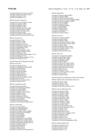9718-(48) Diário da República, 2.ª série—N.º 50—12 de Março de 2009
Concelho de Marco de Canaveses (1307);
Concelho de Paços de Ferreira (1309);
Concelho de Paredes (1310);
Concelho de Penafiel (1311).
QZP de Viana do Castelo (16):
Concelho de Arcos de Valdevez (1601);
Concelho de Caminha (1602);
Concelho de Melgaço (1603);
Concelho de Monção (1604);
Concelho de Paredes de Coura (1605);
Concelho de Ponte da Barca (1606);
Concelho de Ponte de Lima (1607);
Concelho de Valença (1608);
Concelho de Viana do Castelo (1609);
Concelho de Vila Nova de Cerveira (1610).
QZP de Vila Real (17):
Concelho de Alijó (1701);
Concelho de Boticas (1702);
Concelho de Chaves (1703);
Concelho de Mesão Frio (1704);
Concelho de Mondim de Basto (1705);
Concelho de Montalegre (1706);
Concelho de Murça (1707);
Concelho de Peso da Régua (1708);
Concelho de Ribeira de Pena (1709);
Concelho de Sabrosa (1710);
Concelho de Santa Marta de Penaguião (1711);
Concelho de Valpaços (1712);
Concelho de Vila Pouca de Aguiar (1713);
Concelho de Vila Real (1714).
Direcção Regional de Educação do Centro:
QZP de Aveiro (01):
Concelho de Águeda (0101);
Concelho de Albergaria-a-Velha (0102);
Concelho de Anadia (0103);
Concelho de Aveiro (0105);
Concelho de Estarreja (0108);
Concelho de Ílhavo (0110);
Concelho de Mealhada (0111);
Concelho de Murtosa (0112);
Concelho de Oliveira do Bairro (0114);
Concelho de Ovar (0115);
Concelho de Sever do Vouga (0117);
Concelho de Vagos (0118).
QZP de Castelo Branco (05):
Concelho de Belmonte (0501);
Concelho de Castelo Branco (0502);
Concelho de Covilhã (0503);
Concelho de Fundão (0504);
Concelho de Idanha-a-Nova (0505);
Concelho de Mação (1413);
Concelho de Oleiros (0506);
Concelho de Penamacor (0507);
Concelho de Proença-a-Nova (0508);
Concelho de Sertã (0509);
Concelho de Vila de Rei (0510);
Concelho de Vila Velha de Ródão (0511).
QZP de Coimbra (06):
Concelho de Arganil (0601);
Concelho de Cantanhede (0602);
Concelho de Coimbra (0603);
Concelho de Condeixa-a-Nova (0604);
Concelho de Figueira da Foz (0605);
Concelho de Góis (0606);
Concelho de Lousã (0607);
Concelho de Mira (0608);
Concelho de Miranda do Corvo (0609);
Concelho de Montemor-o-Velho (0610);
Concelho de Oliveira do Hospital (0611);
Concelho de Pampilhosa da Serra (0612);
Concelho de Penacova (0613);
Concelho de Penela (0614);
Concelho de Soure (0615);
Concelho de Tábua (0616);
Concelho de Vila Nova de Poiares (0617).
QZP de Guarda (09):
Concelho de Aguiar da Beira (0901);
Concelho de Almeida (0902);
Concelho de Celorico da Beira (0903);
Concelho de Figueira de Castelo Rodrigo (0904);
Concelho de Fornos de Algodres (0905);
Concelho de Gouveia (0906);
Concelho de Guarda (0907);
Concelho de Manteigas (0908);
Concelho de Meda (0909);
Concelho de Pinhel (0910);
Concelho de Sabugal (0911);
Concelho de Seia (0912);
Concelho de Trancoso (0913).
QZP de Leiria (10):
Concelho de Alvaiázere (1002);
Concelho de Ansião (1003);
Concelho de Batalha (1004);
Concelho de Castanheira de Pêra (1007);
Concelho de Figueiró dos Vinhos (1008);
Concelho de Leiria (1009);
Concelho de Marinha Grande (1010);
Concelho de Pedrógão Grande (1013);
Concelho de Pombal (1015);
Concelho de Porto de Mós (1016).
QZP de Viseu (18):
Concelho de Carregal do Sal (1802);
Concelho de Castro Daire (1803);
Concelho de Mangualde (1806);
Concelho de Mortágua (1808);
Concelho de Nelas (1809);
Concelho de Oliveira de Frades (1810);
Concelho de Penalva do Castelo (1811);
Concelho de Santa Comba Dão (1814);
Concelho de São Pedro do Sul (1816);
Concelho de Sátão (1817);
Concelho de Tondela (1821);
Concelho de Vila Nova de Paiva (1822);
Concelho de Viseu (1823);
Concelho de Vouzela (1824).
Direcção Regional de Educação de Lisboa e Vale do Tejo:
QZP de Cidade Lisboa e Zona Norte Lisboa (11):
Concelho de Lisboa (1106);
Concelho de Loures (1107);
Concelho de Odivelas (1116);
Concelho de Vila Franca de Xira (1114).
QZP de Lezíria e Médio Tejo (14):
Concelho de Abrantes (1401);
Concelho de Alcanena (1402);
Concelho de Almeirim (1403);
Concelho de Alpiarça (1404);
Concelho de Azambuja (1103);
Concelho de Benavente (1405);
Concelho de Cartaxo (1406);
Concelho de Chamusca (1407);
Concelho de Constância (1408);
Concelho de Coruche (1409);
Concelho de Entroncamento (1410);
Concelho de Ferreira do Zêzere (1411);
Concelho de Golegã (1412);
Concelho de Ourém (1421);
Concelho de Rio Maior (1414);
Concelho de Salvaterra de Magos (1415);
Concelho de Santarém (1416);
Concelho de Sardoal (1417);
Concelho de Tomar (1418);
Concelho de Torres Novas (1419);
Concelho de Vila Nova da Barquinha (1420).
QZP de Lisboa Ocidental (23):
Concelho de Amadora (1115);
Concelho de Cascais (1105);
Concelho de Oeiras (1110);
Concelho de Sintra (1111).
 