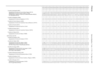9718-(14)DiáriodaRepública,2.ªsérie—N.º50—12deMarçode2009
100 110 200 210 220 230 240 250 260 290 300 310 320 330 340 350 400 410 420 430 500 510 520 530 540 550 560 600 610 620 910 920 930
Concelho de Mirandela (0407)
Agrupamento de Escolas de Torre de Dona Chama (150174) 1 1 0 -1 0 -1 0 0 0 0 0 0 0 0 0 0 0 0 0 0 0 0 0 0 0 0 0 0 0 0 0 0 0
Agrupamento de Escolas Luciano Cordeiro (151830) -4 29 0 0 0 1 0 0 2 0 0 0 0 1 0 0 0 0 0 0 0 0 0 1 0 1 0 0 0 0 -1 0 0
EP Agricultura e Desenvolv. Rural de Carvalhais/Mirandela (404263) 0 0 0 0 0 0 0 0 0 0 1 0 0 1 0 0 0 1 0 0 1 1 1 0 0 1 -3 0 0 0 0 0 0
ES/3 Mirandela (403702) 0 0 0 0 0 0 0 0 0 0 -1 0 0 -1 0 1 0 0 -1 -3 1 2 1 -3 1 0 -2 -2 0 2 0 0 0
Concelho de Mogadouro (0408)
Agrupamento de Escolas do Mogadouro (151191) -2 1 0 0 0 0 -1 0 0 0 1 0 0 0 0 0 0 0 0 -1 0 1 3 -1 0 0 0 0 0 1 1 0 0
Concelho de Torre de Moncorvo (0409)
Agrupamento de Escolas do Concelho de Torre de Moncorvo (150575) 0 4 0 0 0 -1 1 0 1 0 1 0 0 1 0 0 -1 1 0 0 2 0 0 0 0 0 0 0 0 0 0 0 0
Concelho de Vila Flor (0410)
Agrupamento de Escolas de Vila Flor (151841) 0 5 1 0 0 -1 1 0 0 0 1 0 1 0 0 0 0 0 0 1 1 0 0 0 0 2 -1 0 0 0 0 0 0
Concelho de Vimioso (0411)
Agrupamento de Escolas do Concelho de Vimioso (150678) -1 4 0 0 0 0 0 0 0 0 0 0 0 0 0 0 0 0 0 0 0 0 0 0 0 0 -1 0 0 0 0 0 0
Concelho de Vinhais (0412)
Agrupamento de Escolas de Vinhais (150680) -5 5 0 0 0 1 0 1 0 1 -4 0 0 -1 -1 1 0 0 0 0 1 0 -1 0 0 0 -2 -1 0 1 -1 0 0
QZP de Douro Sul (20)
Concelho de Armamar (1801)
Agrupamento de Escolas de Armamar (151853) 0 10 0 -1 0 0 0 0 0 0 0 0 0 0 0 0 0 0 0 0 0 0 0 0 0 0 0 0 0 0 1 0 0
Concelho de Cinfães (1804)
Agrupamento de Escolas de Cinfães (151865) 3 34 1 -1 1 2 2 0 0 0 1 0 0 1 0 0 -1 0 0 0 2 0 1 0 0 0 0 -1 0 2 4 0 0
Agrupamento de Escolas de Souselo (151877) 0 17 0 1 1 3 1 0 0 0 0 0 0 1 0 0 1 0 0 0 1 0 1 0 0 1 0 0 0 0 0 0 0
ES/3 Prof. Doutor Flávio F Pinto Resende (402564) 0 0 0 0 0 0 0 0 0 0 3 0 0 1 0 0 1 0 0 0 1 1 2 0 0 0 0 0 0 1 0 0 0
Concelho de Lamego (1805)
Agrupamento de Escolas da EB2,3 de Lamego (151889) 0 24 0 0 0 0 0 0 0 0 0 0 0 0 0 0 0 0 0 0 0 0 0 0 0 0 0 0 0 0 1 0 0
Agrupamento de Escolas da Sé (152948) 0 19 3 0 2 2 2 1 1 0 0 0 0 -1 0 0 0 0 0 -1 0 -1 -1 -2 1 0 0 0 0 0 2 0 0
ES/3 Latino Coelho (402047) 0 0 0 0 0 0 0 0 0 -1 2 0 0 -1 0 2 1 2 0 0 2 1 0 -1 -1 -1 0 0 0 2 0 0 0
Concelho de Moimenta da Beira (1807)
Agrupamento de Escolas de Moimenta da Beira (151890) 5 16 1 -1 1 0 0 0 0 0 0 0 -1 0 0 2 3 0 2 -2 3 1 3 -1 -2 3 -1 0 0 0 3 0 0
Concelho de Penedono (1812)
Agrupamento de Escolas de Álvaro Coutinho, o Magriço (150095) 1 2 0 0 0 0 -1 0 0 0 -1 0 0 0 0 0 0 0 0 0 0 0 1 0 0 0 -1 0 0 0 1 0 0
Concelho de Resende (1813)
Agrupamento de Escolas de Resende (151907) -1 23 0 0 2 1 1 0 0 0 0 0 0 0 0 0 0 0 0 0 0 0 0 0 0 0 0 0 0 0 1 0 0
ES/3 D. Egas Moníz (401262) 0 0 0 0 0 0 0 0 0 0 4 0 1 2 0 -1 0 1 1 0 2 3 2 0 0 0 0 0 0 2 0 0 0
 
