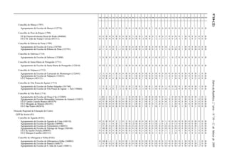 9718-(22)DiáriodaRepública,2.ªsérie—N.º50—12deMarçode2009
100 110 200 210 220 230 240 250 260 290 300 310 320 330 340 350 400 410 420 430 500 510 520 530 540 550 560 600 610 620 910 920 930
Concelho de Murça (1707)
Agrupamento de Escolas de Murça (152778) 4 6 0 0 0 -1 0 1 0 0 -1 0 0 0 0 0 1 0 0 0 0 0 0 0 0 0 0 0 0 1 0 0 0
Concelho de Peso da Régua (1708)
EP de Desenvolvimento Rural do Rodo (404068) 0 0 0 0 0 0 0 0 0 0 5 0 0 1 0 0 0 3 0 0 3 0 0 0 0 1 0 0 0 4 0 0 0
ES/3 Dr. João de Araújo Correia (401511) 0 0 0 0 0 0 0 0 0 0 0 0 0 -3 0 0 1 1 -1 -1 1 0 0 -3 -1 1 0 1 0 1 0 0 0
Concelho de Ribeira de Pena (1709)
Agrupamento de Escolas de Cerva (150794) 2 3 1 0 0 1 1 0 0 0 0 0 0 0 0 0 0 0 0 0 0 1 0 -1 0 1 0 0 0 0 0 0 0
Agrupamento de Escolas de Ribeira de Pena (152791) 0 1 -1 -1 0 1 -1 0 0 0 -1 0 0 -1 0 0 0 -1 1 0 1 0 0 0 0 1 0 0 0 0 0 0 0
Concelho de Sabrosa (1710)
Agrupamento de Escolas de Sabrosa (152808) 3 8 0 0 -1 0 0 0 0 0 -1 0 0 -1 0 0 -1 0 0 -2 1 1 0 -2 0 0 0 0 0 0 0 0 0
Concelho de Santa Marta de Penaguião (1711)
Agrupamento de Escolas de Santa Marta de Penaguião (152810) 0 13 1 0 1 1 0 1 0 0 0 0 0 0 0 0 0 0 0 0 0 1 1 0 0 2 0 0 0 0 0 0 0
Concelho de Valpaços (1712)
Agrupamento de Escolas de Carrazedo de Montenegro (152845) 3 3 -1 0 -1 0 0 0 0 0 0 0 0 0 0 0 0 0 0 0 0 0 0 0 0 0 0 0 0 0 1 0 0
Agrupamento de Escolas de Valpaços (152821) -1 13 0 0 1 1 3 1 0 0 1 0 0 0 0 0 0 0 0 0 1 0 0 0 0 0 0 0 0 0 0 0 0
ES/3 Valpaços (403131) 0 0 0 0 0 0 0 0 0 0 0 0 0 1 0 0 0 0 1 1 3 2 1 0 0 1 0 1 0 3 0 0 0
Concelho de Vila Pouca de Aguiar (1713)
Agrupamento de Escolas de Pedras Salgadas (101760) 1 3 1 1 2 2 2 0 1 0 2 0 0 1 0 0 1 0 0 0 1 0 0 0 0 1 0 0 0 0 1 0 0
Agrupamento de Escolas de Vila Pouca de Aguiar — Sul (150666) 5 9 0 -3 0 1 -3 -1 0 0 -1 0 -1 -1 0 0 -1 0 0 -1 0 -1 -1 -2 0 0 0 0 0 0 1 0 0
Concelho de Vila Real (1714)
Agrupamento de Escolas de Diogo Cão (152869) 1 41 1 0 2 4 4 1 1 0 0 0 0 1 0 0 0 0 0 0 1 1 0 0 0 0 0 0 0 0 1 0 1
Agrupamento de Escolas Monsenhor Jerónimo do Amaral (152857) 4 25 1 0 0 2 2 0 2 0 0 0 0 0 0 0 0 0 1 0 0 0 0 0 0 1 0 0 0 1 0 0 0
ES/3 Camilo Castelo Branco (401079) 0 0 0 0 0 0 0 0 0 0 3 0 0 2 0 0 2 3 0 0 4 3 3 0 0 0 0 3 0 3 0 0 0
ES/3 Morgado de Mateus (402291) 0 0 0 0 0 0 0 0 0 0 1 0 0 1 0 0 0 3 0 0 2 2 2 0 0 1 0 0 0 0 0 0 0
ES/3 São Pedro (402874) 0 0 0 0 0 0 0 0 0 0 0 0 0 1 0 1 1 0 1 -1 1 1 0 0 1 -1 0 1 0 1 0 0 0
Direcção Regional de Educação do Centro
QZP de Aveiro (01)
Concelho de Águeda (0101)
Agrupamento de Escolas de Aguada de Cima (160118) 0 9 0 0 0 1 2 0 1 0 -1 0 0 0 0 0 -1 0 1 0 1 0 0 0 0 0 0 0 0 0 0 0 0
Agrupamento de Escolas de Agueda (160908) 1 23 1 1 0 4 3 1 0 0 -2 0 0 -1 0 0 -1 0 -1 0 -1 -1 0 -1 0 0 0 0 0 0 1 0 0
Agrupamento de Escolas de Fermentelos (160052) 1 8 0 0 0 0 0 0 0 0 0 0 0 0 0 0 0 0 0 0 0 0 0 0 0 0 0 0 0 0 2 0 0
Agrupamento de Escolas de Valongo do Vouga (160106) 2 18 0 0 1 0 0 0 0 0 0 0 0 0 0 0 0 0 0 0 0 0 0 0 0 0 0 0 0 1 2 0 0
ES/3 de Adolfo Portela (400695) 0 0 0 0 0 0 0 0 0 0 -1 0 0 -1 0 0 1 1 0 0 1 1 2 -1 0 1 0 0 0 1 0 0 0
ES/3 Marques Castilho (402151) 0 0 0 0 0 0 0 0 0 1 2 0 0 2 0 0 0 1 0 2 1 2 2 0 1 1 0 1 0 3 0 0 0
Concelho de Albergaria-a-Velha (0102)
Agrupamento de Escolas de Albergaria-a-Velha (160003) 0 14 0 -1 1 1 0 0 0 1 0 0 0 0 0 0 0 0 0 0 2 0 0 0 0 2 0 0 0 1 3 0 0
Agrupamento de Escolas de Branca (160027) 1 8 0 0 0 0 0 0 0 0 0 0 0 0 0 0 0 0 0 0 0 0 0 0 0 0 0 0 0 0 2 0 0
Agrupamento de Escolas de S. João de Loure (160611) -2 6 0 0 0 0 0 0 0 0 1 0 0 0 0 0 0 0 0 0 0 0 0 0 0 0 0 0 0 0 2 0 0
 
