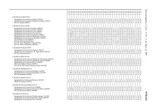 DiáriodaRepública,2.ªsérie—N.º50—12deMarçode20099718-(23)
100 110 200 210 220 230 240 250 260 290 300 310 320 330 340 350 400 410 420 430 500 510 520 530 540 550 560 600 610 620 910 920 930
Concelho de Anadia (0103)
Agrupamento de Escolas de Anadia (160910) 0 21 0 0 0 0 -2 0 -1 0 -1 0 0 0 0 0 -1 0 -2 0 -1 0 1 0 0 0 0 0 0 0 0 0 0
Agrupamento de Escolas de Vilarinho do Bairro (160921) 1 23 0 0 1 1 0 0 0 0 0 0 0 0 0 0 0 0 0 0 0 0 0 0 0 0 0 0 0 1 1 0 0
ES/3 de Anadia (400841) 0 0 0 0 0 0 0 0 0 0 -3 0 0 -1 0 0 -1 1 0 1 0 -1 0 -1 0 2 -1 0 0 1 0 0 0
Concelho de Aveiro (0105)
Agrupamento de Escolas de Aradas (160015) 3 7 0 0 0 0 0 0 0 0 1 0 0 0 0 0 0 0 0 0 1 1 1 0 0 0 0 0 0 1 2 0 0
Agrupamento de Escolas de Aveiro (160933) 2 21 1 0 1 4 1 0 0 0 0 0 0 0 0 0 0 0 0 0 0 0 0 0 0 1 0 0 0 0 1 0 1
Agrupamento de Escolas de Cacia (160039) 1 9 0 0 0 0 0 0 0 0 0 0 0 0 0 0 0 0 0 0 0 0 0 0 0 0 0 0 0 0 1 0 0
Agrupamento de Escolas de Eixo (160131) 0 10 0 0 1 1 0 0 1 0 1 0 0 0 0 0 1 0 0 0 1 1 0 0 0 1 0 0 0 0 -1 0 0
Agrupamento de Escolas de Esgueira (160945) 2 10 0 0 1 5 2 1 1 0 0 0 0 0 0 0 0 0 0 0 0 0 0 0 0 1 0 0 0 0 -1 0 0
Agrupamento de Escolas de Oliveirinha (160120) 2 10 0 0 0 0 0 0 0 0 0 0 0 0 0 0 0 0 0 0 0 0 0 0 0 0 0 0 0 0 2 0 0
Agrupamento de Escolas de S. Bernardo (160957) 0 8 1 0 0 0 1 0 0 0 0 0 0 0 0 0 0 0 1 0 1 1 1 0 0 0 0 0 0 0 2 0 0
ES de Homem Cristo (400245) 0 0 0 0 0 0 0 0 0 0 0 0 0 1 0 0 1 0 0 0 1 1 1 0 0 0 0 1 0 2 0 0 0
ES/3 de José Estevão (401961) 0 0 0 0 0 0 0 0 0 0 0 0 0 0 0 0 0 0 1 0 0 0 0 0 0 0 0 2 0 0 0 0 1
ES/3 Dr. Jaime Magalhães Lima (401456) 0 0 0 0 0 0 0 0 0 0 0 0 0 0 0 2 0 0 0 0 1 0 0 -1 0 0 0 0 0 0 0 0 0
ES/3 Dr. Mário Sacramento (400970) 0 0 0 0 0 0 0 0 0 0 -1 0 0 -1 0 0 0 0 0 -2 1 3 2 -2 -1 0 0 -1 0 1 0 0 0
Concelho de Estarreja (0108)
Agrupamento de Escolas de Estarreja (160155) 0 20 0 0 0 2 0 0 1 0 0 0 0 0 0 0 -1 0 0 0 -2 1 0 1 0 0 0 -1 0 0 1 0 0
Agrupamento de Escolas Prof. Dr. Egas Moniz (160143) 1 8 -1 0 0 -2 -2 0 0 0 -2 0 -1 0 0 0 0 0 0 0 0 0 0 0 0 0 0 0 0 0 1 0 0
ES/3 de Estarreja (401651) 0 0 0 0 0 0 0 0 0 0 -1 0 0 -1 0 0 1 -1 0 -3 0 0 0 0 0 0 0 0 0 0 0 0 0
Concelho de Ílhavo (0110)
Agrupamento de Escolas da Gafanha da Encarnação (160970) 3 6 0 0 0 0 0 0 0 0 0 0 0 0 0 0 0 0 0 0 0 0 0 -1 0 0 0 0 0 0 3 0 0
Agrupamento de Escolas da Gafanha da Nazaré (160982) 2 15 0 0 1 4 -1 0 0 0 0 0 0 0 0 0 0 0 0 0 1 0 0 0 0 0 0 0 0 0 -1 0 0
Agrupamento de Escolas de Ílhavo (160994) 1 20 1 0 1 3 3 0 0 0 0 0 0 0 0 0 0 0 0 0 0 0 0 0 0 0 0 0 0 0 0 1 0
ES/3 de Gafanha da Nazaré (403921) 0 0 0 0 0 0 0 0 0 0 0 0 0 0 0 0 0 0 0 0 1 1 1 0 0 0 0 0 0 0 0 0 0
ES/3 do Dr. João Carlos Celestino Gomes (401500) 0 0 0 0 0 0 0 0 0 0 1 0 0 0 0 0 0 0 1 0 3 0 1 0 0 1 0 -2 0 4 0 1 0
Concelho de Mealhada (0111)
Agrupamento de Escolas da Mealhada (161007) 3 17 1 0 0 2 0 0 0 0 1 0 0 0 0 0 0 0 1 0 0 0 0 0 0 0 0 0 0 0 0 0 0
Agrupamento de Escolas de Pampilhosa (161019) 3 10 1 0 0 0 1 0 0 0 0 0 0 0 0 0 0 0 0 0 0 0 0 0 0 0 0 -1 0 0 1 0 0
ES/3 da Mealhada (403908) 0 0 0 0 0 0 0 0 0 0 -2 0 0 -1 0 0 0 -1 0 -1 0 1 1 -2 -1 0 0 -1 0 1 0 0 0
Concelho de Murtosa (0112)
Agrupamento de Escolas da Murtosa (161020) 1 9 0 0 1 1 1 0 1 0 0 0 0 0 0 0 0 0 0 0 1 0 1 0 1 1 0 0 0 1 -2 0 0
EBI/JI da Torreira (330747) 0 3 1 0 0 1 1 0 1 0 0 0 0 0 0 0 0 0 0 0 1 0 0 0 0 0 0 0 0 0 1 0 0
Concelho de Oliveira do Bairro (0114)
Agrupamento de Escolas de Oiã (160090) 1 15 1 0 0 0 1 0 0 0 1 0 0 0 0 0 0 0 0 0 0 0 0 0 0 0 0 0 0 1 1 0 0
Agrupamento de Escolas de Oliveira do Bairro (160568) 0 14 0 1 0 2 2 1 0 0 0 0 0 0 0 0 0 0 0 0 0 0 0 0 0 1 0 1 0 1 -1 0 0
ES/3 de Oliveira do Bairro (400490) 0 0 0 0 0 0 0 0 0 0 1 0 0 0 0 0 0 0 0 0 0 0 0 0 0 0 0 0 0 1 0 0 0
Concelho de Ovar (0115)
Agrupamento de Escolas de Florbela Espanca (161044) 2 19 1 0 0 2 1 0 2 0 1 0 0 0 0 0 0 0 0 0 0 0 0 0 0 0 0 0 0 0 1 0 0
Agrupamento de Escolas de Maceda e Arada (160570) 0 11 1 0 0 1 0 0 0 0 0 0 0 0 0 0 0 0 0 0 0 0 0 0 0 2 0 0 0 0 1 0 0
Agrupamento de Escolas de Ovar (161056) 5 30 2 1 0 2 2 0 0 0 0 0 0 0 0 0 -2 0 0 0 0 -1 0 -1 0 0 0 0 0 -1 4 0 0
 
