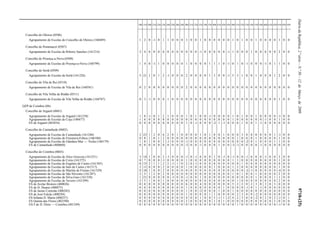 DiáriodaRepública,2.ªsérie—N.º50—12deMarçode20099718-(25)
100 110 200 210 220 230 240 250 260 290 300 310 320 330 340 350 400 410 420 430 500 510 520 530 540 550 560 600 610 620 910 920 930
Concelho de Oleiros (0506)
Agrupamento de Escolas do Concelho de Oleiros (160489) 1 2 0 -1 0 1 1 0 0 0 3 0 0 1 0 0 0 0 0 0 1 0 1 0 0 1 0 0 0 0 1 0 0
Concelho de Penamacor (0507)
Agrupamento de Escolas de Ribeiro Sanches (161214) 2 4 0 0 0 0 0 0 0 0 0 0 0 -1 0 0 0 0 0 -1 1 0 0 0 1 0 0 0 0 0 2 0 0
Concelho de Proença-a-Nova (0508)
Agrupamento de Escolas de Proença-a-Nova (160799) 1 4 0 -1 1 0 0 0 0 0 1 0 0 0 0 1 1 1 0 -1 0 1 0 -1 0 0 0 -1 0 1 1 0 0
Concelho de Sertã (0509)
Agrupamento de Escolas da Sertã (161226) 5 21 1 0 1 2 -1 0 0 0 2 0 0 0 0 1 3 0 0 -1 5 3 1 0 0 1 0 0 0 1 2 0 0
Concelho de Vila de Rei (0510)
Agrupamento de Escolas de Vila de Rei (160581) 0 2 0 0 0 0 0 0 0 0 2 0 0 0 0 0 0 0 0 0 0 0 0 0 0 0 0 0 0 0 0 0 0
Concelho de Vila Velha de Ródão (0511)
Agrupamento de Escolas de Vila Velha de Ródão (160787) 0 3 -1 0 0 0 1 0 0 0 0 0 0 0 0 0 0 0 0 0 0 0 0 0 0 0 0 0 0 0 1 0 0
QZP de Coimbra (06)
Concelho de Arganil (0601)
Agrupamento de Escolas de Arganil (161238) 1 8 -1 0 1 2 1 0 0 0 1 0 1 0 0 -1 0 0 0 0 1 0 1 0 0 1 0 0 0 0 -1 0 0
Agrupamento de Escolas de Coja (160477) 1 6 0 0 0 0 0 0 0 0 0 0 0 0 0 0 0 0 0 0 1 0 0 0 0 0 0 -1 0 0 1 0 0
ES de Arganil (403854) 0 0 0 0 0 0 0 0 0 0 1 0 -1 0 0 0 -2 1 -1 0 0 0 1 0 0 1 -1 0 0 0 0 0 0
Concelho de Cantanhede (0602)
Agrupamento de Escolas de Cantanhede (161240) 2 23 1 2 0 6 2 0 1 0 0 0 0 1 0 1 0 0 1 0 0 0 3 0 0 0 0 0 0 1 -1 0 0
Agrupamento de Escolas de Finisterra-Febres (160180) 0 8 1 0 1 2 0 0 0 0 0 0 0 0 0 0 0 0 0 0 0 1 0 0 0 1 0 0 0 0 1 0 0
Agrupamento de Escolas de Gândara-Mar — Tocha (160179) 1 8 1 0 0 1 -1 0 0 0 -1 0 0 0 0 0 0 0 0 0 0 0 0 -2 0 1 0 0 0 1 1 0 0
ES de Cantanhede (400660) 0 0 0 0 0 0 0 0 0 0 -3 0 0 -1 0 0 0 1 0 0 -3 -1 0 0 0 0 -1 0 0 0 0 0 0
Concelho de Coimbra (0603)
Agrupamento de Escolas de Alice Gouveia (161251) 3 14 1 0 0 2 -1 0 0 0 -1 0 -1 0 0 0 1 0 -1 0 -1 0 0 -1 0 0 0 -1 0 0 3 0 0
Agrupamento de Escolas de Ceira (161275) 0 7 0 0 0 -1 0 0 0 0 1 0 0 0 0 0 0 0 0 0 1 1 0 0 0 0 0 0 0 0 1 0 0
Agrupamento de Escolas de Eugénio de Castro (161305) 0 15 2 1 1 2 2 -1 1 0 2 0 -1 0 0 0 0 0 0 0 0 0 1 0 0 0 0 0 0 0 0 0 0
Agrupamento de Escolas de Inês de Castro (161317) 2 11 0 0 0 2 0 0 0 0 1 0 0 0 0 0 1 0 0 0 1 2 0 0 0 0 0 0 0 0 1 0 0
Agrupamento de Escolas de Martim de Freitas (161329) 0 10 1 0 0 2 0 0 0 0 0 0 0 0 0 0 0 0 0 0 0 0 0 -2 -1 0 0 0 0 0 -4 0 0
Agrupamento de Escolas de São Silvestre (161287) 2 5 1 2 0 2 0 0 0 0 0 0 0 0 0 0 0 0 0 0 1 0 1 0 0 1 0 0 0 0 2 0 0
Agrupamento de Escolas de Silva Gaio (161330) 1 21 0 0 0 0 0 -3 0 0 -1 0 0 1 0 0 0 0 0 0 0 0 0 0 0 1 0 0 0 1 1 0 0
Agrupamento de Escolas de Taveiro (161299) 2 5 1 0 0 1 0 0 0 0 0 0 0 0 0 0 0 0 0 0 0 1 0 0 0 0 0 0 0 0 2 0 0
ES de Avelar Brotero (400026) 0 0 0 0 0 0 0 0 0 0 6 0 0 4 0 0 0 0 0 0 5 2 2 0 2 3 0 3 0 3 0 0 0
ES de D. Duarte (400075) 0 0 0 0 0 0 0 0 0 0 1 0 0 0 0 0 0 0 1 0 0 0 0 -1 0 1 -1 0 0 0 0 0 0
ES de Jaime Cortesão (400282) 0 0 0 0 0 0 0 0 0 0 1 0 0 -2 0 0 0 1 0 0 1 0 0 0 0 0 0 0 0 0 0 0 0
ES de José Falcão (400294) 0 0 0 0 0 0 0 0 0 0 1 0 0 0 0 1 1 0 0 0 0 2 3 0 0 -2 0 0 0 0 0 0 0
ES Infanta D. Maria (400257) 0 0 0 0 0 0 0 0 0 0 4 0 0 1 0 0 3 -1 1 -2 4 2 3 0 0 -2 0 2 0 2 -1 0 1
ES Quinta das Flores (402590) 0 0 0 0 0 0 0 0 0 0 2 0 0 0 0 0 1 0 1 0 0 0 0 0 0 0 0 0 0 3 0 0 0
ES/3 de D. Dinis — Coimbra (401249) 0 0 0 0 0 0 0 0 0 0 0 0 0 0 0 0 0 0 0 0 0 1 0 0 0 0 0 0 0 0 -1 0 0
 