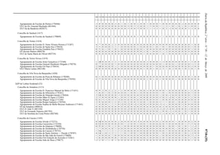 DiáriodaRepública,2.ªsérie—N.º50—12deMarçode20099718-(35)
100 110 200 210 220 230 240 250 260 290 300 310 320 330 340 350 400 410 420 430 500 510 520 530 540 550 560 600 610 620 910 920 930
Agrupamento de Escolas de Pernes (170446) -1 8 0 0 0 0 -1 0 1 0 1 0 0 1 0 0 1 0 0 0 1 0 0 0 0 0 0 -1 0 0 0 0 0
ES/3 do Dr. Ginestal Machado (401444) 0 0 0 0 0 0 0 0 0 0 3 0 3 2 0 0 1 3 0 0 1 1 3 1 0 1 0 1 0 3 0 0 1
ES/3 Sá da Bandeira (402837) 0 0 0 0 0 0 0 0 0 0 -1 0 0 -1 0 0 1 1 -1 -1 1 0 2 -1 0 0 -2 0 0 3 -1 0 0
Concelho de Sardoal (1417)
Agrupamento de Escolas do Sardoal (170069) 0 5 0 0 0 1 0 0 0 0 0 0 0 1 0 0 0 0 0 0 1 1 0 0 0 1 0 0 0 0 -1 0 0
Concelho de Tomar (1418)
Agrupamento de Escolas D. Nuno Álvares Pereira (171207) 4 7 0 0 0 3 2 0 0 0 0 0 0 0 0 0 0 0 0 0 0 0 0 0 0 0 0 0 0 0 1 0 0
Agrupamento de Escolas de Santa Iria (170410) 3 5 0 0 0 3 1 1 0 0 0 0 0 1 0 0 0 0 1 0 1 0 1 0 0 0 0 0 0 0 1 0 0
Agrupamento de Escolas Gualdim Pais (170422) 0 5 0 1 0 1 0 1 0 0 0 0 0 0 0 1 0 0 0 0 0 0 0 0 0 0 0 0 0 0 1 0 0
ES Jacome Ratton (400270) 0 0 0 0 0 0 0 0 0 0 0 0 0 0 0 2 0 1 0 0 2 1 2 0 0 0 0 0 0 4 0 0 0
ES/3 de Santa Maria do Olival (402734) 0 0 0 0 0 0 0 0 0 0 0 0 0 -1 0 1 0 0 0 0 1 0 1 0 0 0 0 -1 0 1 0 0 0
Concelho de Torres Novas (1419)
Agrupamento de Escolas Artur Gonçalves (172340) 1 10 0 0 0 3 2 1 0 0 0 0 0 0 0 0 -1 0 0 0 1 -1 0 0 0 0 0 0 0 1 3 0 0
Agrupamento de Escolas General Humberto Delgado (170276) 0 7 0 0 0 0 1 0 0 0 0 0 0 0 0 0 0 0 0 0 0 1 0 0 0 1 0 0 0 0 1 3 0
Agrupamento de Escolas Gil Paes (170434) 2 10 0 0 0 0 1 1 0 0 0 0 0 0 0 0 0 0 1 0 0 0 0 0 0 0 0 0 0 0 -1 0 0
ES/3 Maria Lamas (402140) 0 0 0 0 0 0 0 0 0 0 0 0 0 0 0 1 0 0 1 0 2 3 1 0 2 0 0 3 0 2 0 1 0
Concelho de Vila Nova da Barquinha (1420)
Agrupamento de Escolas da Praia do Ribatejo (170288) 0 1 0 0 0 0 0 0 0 0 0 0 0 0 0 0 0 0 0 0 0 0 0 0 0 0 0 0 0 0 1 0 0
Agrupamento de Escolas de Vila Nova da Barquinha (170392) 2 7 0 0 0 2 0 0 1 0 0 0 0 0 0 0 1 0 1 0 1 0 0 0 0 1 0 0 0 0 0 0 0
QZP de Lisboa Ocidental (23)
Concelho de Amadora (1115)
Agrupamento de Escolas D. Francisco Manuel de Melo (171451) 0 9 2 0 2 2 2 1 2 0 0 0 0 1 0 0 -1 0 0 0 0 0 1 0 0 0 0 0 0 1 2 0 0
Agrupamento de Escolas de Alfornelos (170161) 1 8 0 1 0 2 0 0 0 0 1 0 0 1 0 0 0 0 0 0 1 0 1 0 0 0 0 0 0 0 1 0 0
Agrupamento de Escolas de Almeida Garrett (170264) 3 14 0 0 0 0 0 -1 0 0 0 0 0 0 0 0 0 0 0 0 1 0 0 -1 0 0 0 0 0 0 1 0 0
Agrupamento de Escolas Mães D’Água (172303) 2 2 0 0 0 0 0 1 0 0 3 0 0 1 0 0 0 0 0 0 2 0 5 -2 0 3 0 3 0 5 2 0 0
Agrupamento de Escolas Miguel Torga (171244) 0 6 -1 -1 0 -1 -1 -2 0 0 0 0 0 0 0 0 0 0 0 0 1 0 0 0 0 0 0 0 0 0 0 0 0
Agrupamento de Escolas Roque Gameiro (170744) 2 8 0 0 0 2 2 0 2 0 2 0 0 2 0 0 1 0 0 0 2 1 1 0 0 1 0 0 0 1 1 0 0
Agrupamento de Escolas Sophia de Mello Breyner Andresen (171463) 1 4 0 0 1 1 1 0 -2 0 -2 0 -2 -1 0 0 -1 0 0 0 -1 -1 1 0 0 0 0 -1 0 0 0 0 0
ES da Amadora (400816) 0 0 0 0 0 0 0 0 0 0 0 0 0 0 0 0 0 0 0 0 0 3 0 0 0 0 0 2 0 1 0 0 0
ES/3 D. João V (401328) 0 0 0 0 0 0 0 0 0 0 -2 0 0 -3 0 0 -1 -1 -3 -3 -1 -2 -1 -2 0 -2 0 0 0 -1 0 0 0
ES/3 de Fernando Namora (401705) 0 0 0 0 0 0 0 0 0 0 0 0 0 0 0 0 0 0 0 0 1 0 0 -1 -1 0 0 1 0 1 0 0 0
ES/3 de Seomara da Costa Primo (402760) 0 0 0 0 0 0 0 0 0 0 0 0 0 0 0 0 0 0 0 3 2 -1 0 0 0 3 0 0 0 1 0 0 0
Concelho de Cascais (1105)
Agrupamento de Escolas Alvide (172273) 0 10 0 0 0 0 0 2 0 0 0 0 0 -3 0 0 0 0 0 0 2 0 0 0 0 1 0 0 0 0 2 0 0
Agrupamento de Escolas Carcavelos (172250) 0 12 0 0 0 0 0 0 0 1 2 0 0 1 0 0 1 0 0 0 6 0 3 0 0 0 0 0 1 5 3 0 0
Agrupamento de Escolas da Alapraia (170690) 0 9 0 2 0 1 2 0 1 0 0 0 0 0 0 0 0 0 0 0 0 0 1 0 0 1 0 1 0 1 1 -2 2
Agrupamento de Escolas de Alcabideche (170756) 1 7 0 0 4 0 1 0 0 0 0 0 0 0 0 0 0 0 0 0 0 0 0 0 0 1 0 0 0 1 2 0 0
Agrupamento de Escolas de Cascais (170732) 1 16 1 1 1 3 1 2 2 0 0 0 0 0 0 0 0 0 0 0 0 0 1 0 0 0 0 0 0 0 2 0 0
Agrupamento de Escolas de Santo António — Parede (170707) 4 14 1 0 3 2 1 1 1 0 1 0 0 1 0 0 0 0 0 0 1 0 2 0 0 0 0 1 0 1 -1 0 0
Agrupamento de Escolas de São João do Estoril (170689) 1 4 0 0 0 1 0 0 0 0 0 0 0 0 0 0 0 0 0 0 1 0 0 0 0 0 0 0 0 0 2 -1 0
Agrupamento de Escolas Frei Gonçalo de Azevedo (172261) 1 8 0 0 0 0 0 1 0 0 5 0 0 0 0 0 3 0 0 0 2 0 2 0 0 0 0 3 0 3 1 0 0
Agrupamento de Escolas João de Deus (170677) -1 2 0 1 1 0 1 0 0 0 0 0 0 0 0 0 0 0 0 0 0 0 0 0 0 0 0 0 0 0 1 0 0
 