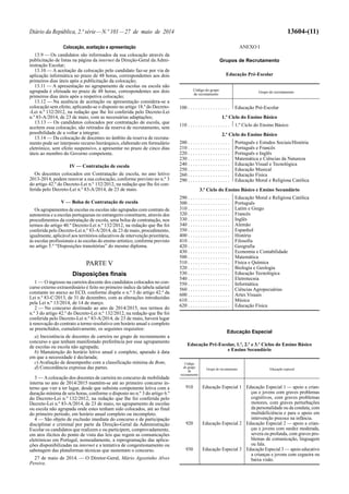 Diário da República, 2.ª série—N.º 101—27 de maio de 2014 13604-(11)
Colocação, aceitação e apresentação
13.9 — Os candidatos são informados da sua colocação através da
publicitação de listas na página da internet da Direção-Geral da Admi-
nistração Escolar;
13.10 — A aceitação da colocação pelo candidato faz-se por via de
aplicação informática no prazo de 48 horas, correspondentes aos dois
primeiros dias úteis após a publicitação da colocação;
13.11 — A apresentação no agrupamento de escolas ou escola não
agrupada é efetuada no prazo de 48 horas, correspondentes aos dois
primeiros dias úteis após a respetiva colocação;
13.12 — Na ausência de aceitação ou apresentação considera-se a
colocação sem efeito, aplicando-se o disposto no artigo 18.º do Decreto-
-Lei n.º 132/2012, na redação que lhe foi conferida pelo Decreto-Lei
n.º 83-A/2014, de 23 de maio, com as necessárias adaptações;
13.13 — Os candidatos colocados por contratação de escola, que
aceitem essa colocação, são retirados da reserva de recrutamento, sem
possibilidade de a voltar a integrar;
13.14 — Da colocação de docentes no âmbito da reserva de recruta-
mento pode ser interposto recurso hierárquico, elaborado em formulário
eletrónico, sem efeito suspensivo, a apresentar no prazo de cinco dias
úteis ao membro do Governo competente.
IV — Contratação de escola
Os docentes colocados em Contratação de escola, no ano letivo
2013-2014, podem renovar a sua colocação, conforme previsto no n.º 3
do artigo 42.º do Decreto-Lei n.º 132/2012, na redação que lhe foi con-
ferida pelo Decreto-Lei n.º 83-A/2014, de 23 de maio.
V — Bolsa de Contratação de escola
Os agrupamentos de escolas ou escolas não agrupadas com contrato de
autonomia e a escolas portuguesas no estrangeiro constituem, através dos
procedimentos da contratação de escola, uma bolsa de contratação, nos
termos do artigo 40.º Decreto-Lei n.º 132/2012, na redação que lhe foi
conferida pelo Decreto-Lei n.º 83-A/2014, de 23 de maio, procedimento,
igualmente, aplicável aos territórios educativos de intervenção prioritária,
às escolas profissionais e às escolas do ensino artístico, conforme previsto
no artigo 5.º “Disposições transitórias” do mesmo diploma.
PARTE V
Disposições finais
1 — O ingresso na carreira docente dos candidatos colocados no con-
curso externo extraordinário é feito no primeiro índice da tabela salarial
constante no anexo ao ECD, conforme dispõe o n.º 3 do artigo 42.º da
Lei n.º 83-C/2013, de 31 de dezembro, com as alterações introduzidas
pela Lei n.º 13/2014, de 14 de março.
2 — No concurso destinado ao ano de 2014/2015, nos termos do
n.º 3 do artigo 42.º do Decreto-Lei n.º 132/2012, na redação que lhe foi
conferida pelo Decreto-Lei n.º 83-A/2014, de 23 de maio, haverá lugar
à renovação do contrato a termo resolutivo em horário anual e completo
se preenchidos, cumulativamente, os seguintes requisitos:
a) Inexistência de docentes de carreira no grupo de recrutamento a
concurso e que tenham manifestado preferência por esse agrupamento
de escolas ou escola não agrupada;
b) Manutenção do horário letivo anual e completo, apurado à data
em que a necessidade é declarada;
c) Avaliação de desempenho com a classificação mínima de Bom;
d) Concordância expressa das partes.
3 — Acolocação dos docentes de carreira no concurso de mobilidade
interna no ano de 2014/2015 mantém-se até ao primeiro concurso in-
terno que vier a ter lugar, desde que subsista componente letiva com a
duração mínima de seis horas, conforme o disposto no n.º 3 do artigo 6.º
do Decreto-Lei n.º 132/2012, na redação que lhe foi conferida pelo
Decreto-Lei n.º 83-A/2014, de 23 de maio, no agrupamento de escolas
ou escola não agrupada onde estes tenham sido colocados, até ao final
do primeiro período, em horário anual completo ou incompleto.
4 — São objeto de exclusão imediata do concurso e de participação
disciplinar e criminal por parte da Direção-Geral da Administração
Escolar os candidatos que realizem e ou participem, comprovadamente,
em atos ilícitos do ponto de vista das leis que regem as comunicações
eletrónicas em Portugal, nomeadamente, a reprogramação das aplica-
ções disponibilizadas na internet e a tentativa de congestionamento ou
sabotagem das plataformas técnicas que sustentam o concurso.
27 de maio de 2014. — O Diretor-Geral, Mário Agostinho Alves
Pereira.
ANEXO I
Grupos de Recrutamento
Educação Pré-Escolar
Código do grupo
de recrutamento
Grupo de recrutamento
100 . . . . . . . . . . . . . . . . . Educação Pré-Escolar
1.º Ciclo do Ensino Básico
110 . . . . . . . . . . . . . . . . . 1.º Ciclo do Ensino Básico
2.º Ciclo do Ensino Básico
200 . . . . . . . . . . . . . . . . . Português e Estudos Sociais/História
210 . . . . . . . . . . . . . . . . . Português e Francês
220 . . . . . . . . . . . . . . . . . Português e Inglês
230 . . . . . . . . . . . . . . . . . Matemática e Ciências da Natureza
240 . . . . . . . . . . . . . . . . . Educação Visual e Tecnológica
250 . . . . . . . . . . . . . . . . . Educação Musical
260 . . . . . . . . . . . . . . . . . Educação Física
290 . . . . . . . . . . . . . . . . . Educação Moral e Religiosa Católica
3.º Ciclo do Ensino Básico e Ensino Secundário
290 . . . . . . . . . . . . . . . . . Educação Moral e Religiosa Católica
300 . . . . . . . . . . . . . . . . . Português
310 . . . . . . . . . . . . . . . . . Latim e Grego
320 . . . . . . . . . . . . . . . . . Francês
330 . . . . . . . . . . . . . . . . . Inglês
340 . . . . . . . . . . . . . . . . . Alemão
350 . . . . . . . . . . . . . . . . . Espanhol
400 . . . . . . . . . . . . . . . . . História
410 . . . . . . . . . . . . . . . . . Filosofia
420 . . . . . . . . . . . . . . . . . Geografia
430 . . . . . . . . . . . . . . . . . Economia e Contabilidade
500 . . . . . . . . . . . . . . . . . Matemática
510 . . . . . . . . . . . . . . . . . Física e Química
520 . . . . . . . . . . . . . . . . . Biologia e Geologia
530 . . . . . . . . . . . . . . . . . Educação Tecnológica
540 . . . . . . . . . . . . . . . . . Eletrotecnia
550 . . . . . . . . . . . . . . . . . Informática
560 . . . . . . . . . . . . . . . . . Ciências Agropecuárias
600 . . . . . . . . . . . . . . . . . Artes Visuais
610 . . . . . . . . . . . . . . . . . Música
620 . . . . . . . . . . . . . . . . . Educação Física
Educação Especial
Educação Pré-Escolar, 1.º, 2.º e 3.º Ciclos do Ensino Básico
e Ensino Secundário
Código
do grupo
de
recrutamento
Grupo de recrutamento Educação especial
910 Educação Especial 1 Educação Especial 1 — apoio a crian-
ças e jovens com graves problemas
cognitivos, com graves problemas
motores, com graves perturbações
da personalidade ou da conduta, com
multideficiência e para o apoio em
intervenção precoce na infância.
920 Educação Especial 2 Educação Especial 2 — apoio a crian-
ças e jovens com surdez moderada,
severa ou profunda, com graves pro-
blemas de comunicação, linguagem
ou fala.
930 Educação Especial 3 Educação Especial 3 — apoio educativo
a crianças e jovens com cegueira ou
baixa visão.
 