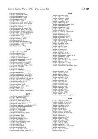 Diário da República, 2.ª série—N.º 101—27 de maio de 2014 13604-(13)
Concelho de Ílhavo (0110)
Concelho de Mangualde (1806)
Concelho da Mealhada (0111)
Concelho de Mortágua (1808)
Concelho da Murtosa (0112)
Concelho de Nelas (1809)
Concelho de Oliveira de Azeméis (0113)
Concelho de Oliveira de Frades (1810)
Concelho de Oliveira do Bairro (0114)
Concelho de Ovar (0115)
Concelho de Penalva do Castelo (1811)
Concelho de Santa Comba Dão (1814)
Concelho de Santa Maria da Feira (0109)
Concelho de São João da Madeira (0116)
Concelho de São Pedro do Sul (1816)
Concelho de Sátão (1817)
Concelho de Sever do Vouga (0117)
Concelho de Tondela (1821)
Concelho de Vagos (0118)
Concelho de Vale de Cambra (0119)
Concelho de Vila Nova de Paiva (1822)
Concelho de Viseu (1823)
Concelho de Vouzela (1824)
QZP 4
Concelho de Alvaiázere (1002)
Concelho de Ansião (1003)
Concelho de Arganil (0601)
Concelho da Batalha (1004)
Concelho de Cantanhede (0602)
Concelho de Castanheira de Pêra (1007)
Concelho de Coimbra (0603)
Concelho de Condeixa-a-Nova (0604)
Concelho da Figueira da Foz (0605)
Concelho de Figueiró dos Vinhos (1008)
Concelho de Góis (0606)
Concelho de Leiria (1009)
Concelho da Lousã (0607)
Concelho da Marinha Grande (1010)
Concelho de Mira (0608)
Concelho de Miranda do Corvo (0609)
Concelho de Montemor-o-Velho (0610)
Concelho de Oliveira do Hospital (0611)
Concelho da Pampilhosa da Serra (0612)
Concelho de Pedrógão Grande (1013)
Concelho de Penacova (0613)
Concelho de Penela (0614)
Concelho de Pombal (1015)
Concelho de Porto de Mós (1016)
Concelho de Soure (0615)
Concelho de Tábua (0616)
Concelho de Vila Nova de Poiares (0617)
QZP 5
Concelho de Aguiar da Beira (0901)
Concelho de Almeida (0902)
Concelho de Belmonte (0501)
Concelho de Castelo Branco (0502)
Concelho de Celorico da Beira (0903)
Concelho da Covilhã (0503)
Concelho de Figueira de Castelo Rodrigo (0904)
Concelho de Fornos de Algodres (0905)
Concelho do Fundão (0504)
Concelho de Gouveia (0906)
Concelho da Guarda (0907)
Concelho de Idanha-a-Nova (0505)
Concelho de Manteigas (0908)
Concelho de Meda (0909)
Concelho de Oleiros (0506)
Concelho de Penamacor (0507)
Concelho de Pinhel (0910)
Concelho de Proença-a-Nova (0508)
Concelho do Sabugal (0911)
Concelho de Seia (0912)
Concelho da Sertã (0509)
Concelho de Trancoso (0913)
Concelho de Vila de Rei (0510)
Concelho de Vila Velha de Ródão (0511)
QZP 6
Concelho de Abrantes (1401)
Concelho de Alcanena (1402)
Concelho de Alcobaça (1001)
Concelho de Alenquer (1101)
Concelho de Almeirim (1403)
Concelho de Alpiarça (1404)
Concelho de Arruda dos Vinhos (1102)
Concelho da Azambuja (1103)
Concelho de Benavente (1405)
Concelho do Bombarral (1005)
Concelho do Cadaval (1104)
Concelho das Caldas da Rainha (1006)
Concelho do Cartaxo (1406)
Concelho da Chamusca (1407)
Concelho de Constância (1408)
Concelho de Coruche (1409)
Concelho do Entroncamento (1410)
Concelho de Ferreira do Zêzere (1411)
Concelho da Golegã (1412)
Concelho da Lourinhã (1108)
Concelho de Mação (1413)
Concelho de Mafra (1109)
Concelho da Nazaré (1011)
Concelho de Óbidos (1012)
Concelho de Ourém (1421)
Concelho de Peniche (1014)
Concelho de Rio Maior (1414)
Concelho de Salvaterra de Magos (1415)
Concelho de Santarém (1416)
Concelho de Sardoal (1417)
Concelho de Sobral de Monte Agraço (1112)
Concelho de Tomar (1418)
Concelho de Torres Novas (1419)
Concelho de Torres Vedras (1113)
Concelho de Vila Nova da Barquinha (1420)
QZP 7
Concelho da Amadora (1115)
Concelho do Barreiro (1504)
Concelho da Moita (1506)
Concelho de Alcochete (1502)
Concelho de Almada (1503)
Concelho de Cascais (1105)
Concelho de Lisboa (1106)
Concelho de Loures (1107)
Concelho do Montijo (1507)
Concelho de Odivelas (1116)
Concelho de Oeiras (1110)
Concelho de Palmela (1508)
Concelho do Seixal (1510)
Concelho de Sesimbra (1511)
Concelho de Setúbal (1512)
Concelho de Sintra (1111)
Concelho de Vila Franca de Xira (1114)
QZP 8
Concelho do Alandroal (0701)
Concelho de Alcácer do Sal (1501)
Concelho de Alter do Chão (1201)
Concelho de Arraiolos (0702)
Concelho de Arronches (1202)
Concelho de Avis (1203)
Concelho de Borba (0703)
Concelho de Campo Maior (1204)
Concelho de Castelo de Vide (1205)
Concelho do Crato (1206)
Concelho de Elvas (1207)
Concelho de Estremoz (0704)
Concelho de Évora (0705)
Concelho de Fronteira (1208)
Concelho de Gavião (1209)
Concelho de Marvão (1210)
Concelho de Monforte (1211)
Concelho de Montemor-o-Novo (0706)
Concelho de Mora (0707)
Concelho de Mourão (0708)
Concelho de Nisa (1212)
 
