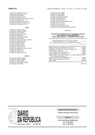 13604-(14) Diário da República, 2.ª série—N.º 101—27 de maio de 2014
Concelho de Ponte de Sor (1213)
Concelho de Portalegre (1214)
Concelho de Portel (0709)
Concelho de Redondo (0710)
Concelho de Reguengos de Monsaraz (0711)
Concelho de Sousel (1215)
Concelho de Vendas Novas (0712)
Concelho de Viana do Alentejo (0713)
Concelho de Vila Viçosa (0714)
QZP 9
Concelho de Aljustrel (0201)
Concelho de Almodôvar (0202)
Concelho de Alvito (0203)
Concelho de Barrancos (0204)
Concelho de Beja (0205)
Concelho de Castro Verde (0206)
Concelho de Cuba (0207)
Concelho de Ferreira do Alentejo (0208)
Concelho de Grândola (1505)
Concelho de Mértola (0209)
Concelho de Moura (0210)
Concelho de Odemira (0211)
Concelho de Ourique (0212)
Concelho de Santiago do Cacém (1509)
Concelho de Serpa (0213)
Concelho de Sines (1513)
Concelho da Vidigueira (0214)
QZP 10
Concelho de Albufeira (0801)
Concelho de Alcoutim (0802)
Concelho de Aljezur (0803)
Concelho de Castro Marim (0804)
Concelho de Faro (0805)
QZP estabelecidos pela Portaria n.º 79-B/94, de 4 de fevereiro,
alterada pelas Portarias n.os
721/95, de 6 de julho, 359/98,
de 26 de junho, 224/2000, de 20 de abril, e 1282/2002, de 20 de setembro
QZP
Braga (03); Porto (13);Tâmega (22); Viana do Castelo (16) QZP 1
Bragança (04); Douro Sul (20); Vila Real (17) . . . . . . . . . QZP 2
Aveiro (01); Entre Douro e Vouga (21); Viseu (18). . . . . . QZP 3
Coimbra (06); Leiria (10). . . . . . . . . . . . . . . . . . . . . . . . . . QZP 4
Castelo Branco (05); Guarda (09) . . . . . . . . . . . . . . . . . . . QZP 5
Lezíria e Médio Tejo (14); Oeste (19) . . . . . . . . . . . . . . . . QZP 6
Cidade Lisboa e Zona Norte Lisboa (11); Lisboa Ocidental
(23); Península de Setúbal (15).
QZP 7
Alentejo Central (07); Alto Alentejo (12) . . . . . . . . . . . . . QZP 8
Baixo Alentejo/Alentejo Litoral (02). . . . . . . . . . . . . . . . . QZP 9
Algarve (08). . . . . . . . . . . . . . . . . . . . . . . . . . . . . . . . . . . . QZP 10
207852751
Concelho de Lagoa (0806)
Concelho de Lagos (0807)
Concelho de Loulé (0808)
Concelho de Monchique (0809)
Concelho de Olhão (0810)
Concelho de Portimão (0811)
Concelho de São Brás de Alportel (0812)
Concelho de Silves (0813)
Concelho de Tavira (0814)
Concelho de Vila do Bispo (0815)
Concelho de Vila Real de Santo António (0816)
ANEXO IV
Transição dos quadros de zona pedagógica extintos
para quadros de zona pedagógica
criados pela portaria n.º 156-B/2013 de 19 de abril
Depósito legal n.º 8815/85 ISSN 0870-9963
II SÉRIE Diário da República Eletrónico:
Endereço Internet: http://dre.pt
Contactos:
Correio eletrónico: dre@incm.pt
Tel.: 21 781 0870
Fax: 21 394 5750
 