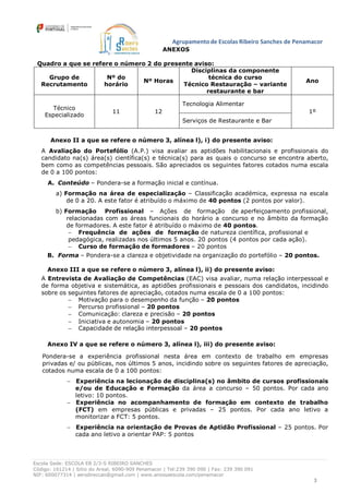 Agrupamento de Escolas Ribeiro Sanches de Penamacor
Escola Sede: ESCOLA EB 2/3-S RIBEIRO SANCHES
Código: 161214 | Sitio do Areal, 6090-909 Penamacor | Tel:239 390 090 | Fax: 239 390 091
NIF: 600077314 | aersdireccao@gmail.com | www.anossaescola.com/penamacor
3
ANEXOS
Quadro a que se refere o número 2 do presente aviso:
Grupo de
Recrutamento
Nº do
horário
Nº Horas
Disciplinas da componente
técnica do curso
Técnico Restauração – variante
restaurante e bar
Ano
Técnico
Especializado
11 12
Tecnologia Alimentar
1º
Serviços de Restaurante e Bar
Anexo II a que se refere o número 3, alínea l), i) do presente aviso:
A Avaliação do Portefólio (A.P.) visa avaliar as aptidões habilitacionais e profissionais do
candidato na(s) área(s) científica(s) e técnica(s) para as quais o concurso se encontra aberto,
bem como as competências pessoais. São apreciados os seguintes fatores cotados numa escala
de 0 a 100 pontos:
A. Conteúdo – Pondera-se a formação inicial e contínua.
a) Formação na área de especialização – Classificação académica, expressa na escala
de 0 a 20. A este fator é atribuído o máximo de 40 pontos (2 pontos por valor).
b) Formação Profissional – Ações de formação de aperfeiçoamento profissional,
relacionadas com as áreas funcionais do horário a concurso e no âmbito da formação
de formadores. A este fator é atribuído o máximo de 40 pontos.
 Frequência de ações de formação de natureza científica, profissional e
pedagógica, realizadas nos últimos 5 anos. 20 pontos (4 pontos por cada ação).
 Curso de formação de formadores – 20 pontos
B. Forma – Pondera-se a clareza e objetividade na organização do portefólio – 20 pontos.
Anexo III a que se refere o número 3, alínea l), ii) do presente aviso:
A Entrevista de Avaliação de Competências (EAC) visa avaliar, numa relação interpessoal e
de forma objetiva e sistemática, as aptidões profissionais e pessoais dos candidatos, incidindo
sobre os seguintes fatores de apreciação, cotados numa escala de 0 a 100 pontos:
 Motivação para o desempenho da função – 20 pontos
 Percurso profissional – 20 pontos
 Comunicação: clareza e precisão – 20 pontos
 Iniciativa e autonomia – 20 pontos
 Capacidade de relação interpessoal – 20 pontos
Anexo IV a que se refere o número 3, alínea l), iii) do presente aviso:
Pondera-se a experiência profissional nesta área em contexto de trabalho em empresas
privadas e/ ou públicas, nos últimos 5 anos, incidindo sobre os seguintes fatores de apreciação,
cotados numa escala de 0 a 100 pontos:
 Experiência na lecionação de disciplina(s) no âmbito de cursos profissionais
e/ou de Educação e Formação da área a concurso – 50 pontos. Por cada ano
letivo: 10 pontos.
 Experiência no acompanhamento de formação em contexto de trabalho
(FCT) em empresas públicas e privadas – 25 pontos. Por cada ano letivo a
monitorizar a FCT: 5 pontos.
 Experiência na orientação de Provas de Aptidão Profissional – 25 pontos. Por
cada ano letivo a orientar PAP: 5 pontos
 