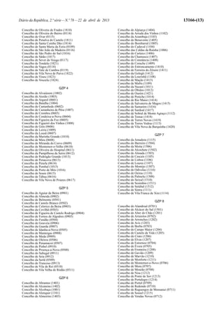 Diário da República, 2.ª série—N.º 78—22 de abril de 2013 13166-(13)
Concelho de Oliveira de Frades (1810)
Concelho de Oliveira do Bairro (0114)
Concelho de Ovar (0115)
Concelho de Penalva do Castelo (1811)
Concelho de Santa Comba Dão (1814)
Concelho de Santa Maria da Feira (0109)
Concelho de São João da Madeira (0116)
Concelho de São Pedro do Sul (1816)
Concelho de Sátão (1817)
Concelho de Sever do Vouga (0117)
Concelho de Tondela (1821)
Concelho de Vagos (0118)
Concelho de Vale de Cambra (0119)
Concelho de Vila Nova de Paiva (1822)
Concelho de Viseu (1823)
Concelho de Vouzela (1824)
QZP 4
Concelho de Alvaiázere (1002)
Concelho de Ansião (1003)
Concelho de Arganil (0601)
Concelho da Batalha (1004)
Concelho de Cantanhede (0602)
Concelho de Castanheira de Pêra (1007)
Concelho de Coimbra (0603)
Concelho de Condeixa-a-Nova (0604)
Concelho da Figueira da Foz (0605)
Concelho de Figueiró dos Vinhos (1008)
Concelho de Góis (0606)
Concelho de Leiria (1009)
Concelho da Lousã (0607)
Concelho da Marinha Grande (1010)
Concelho de Mira (0608)
Concelho de Miranda do Corvo (0609)
Concelho de Montemor-o-Velho (0610)
Concelho de Oliveira do Hospital (0611)
Concelho da Pampilhosa da Serra (0612)
Concelho de Pedrógão Grande (1013)
Concelho de Penacova (0613)
Concelho de Penela (0614)
Concelho de Pombal (1015)
Concelho de Porto de Mós (1016)
Concelho de Soure (0615)
Concelho de Tábua (0616)
Concelho de Vila Nova de Poiares (0617)
QZP 5
Concelho de Aguiar da Beira (0901)
Concelho de Almeida (0902)
Concelho de Belmonte (0501)
Concelho de Castelo Branco (0502)
Concelho de Celorico da Beira (0903)
Concelho da Covilhã (0503)
Concelho de Figueira de Castelo Rodrigo (0904)
Concelho de Fornos de Algodres (0905)
Concelho do Fundão (0504)
Concelho de Gouveia (0906)
Concelho da Guarda (0907)
Concelho de Idanha-a-Nova (0505)
Concelho de Manteigas (0908)
Concelho de Meda (0909)
Concelho de Oleiros (0506)
Concelho de Penamacor (0507)
Concelho de Pinhel (0910)
Concelho de Proença-a-Nova (0508)
Concelho do Sabugal (0911)
Concelho de Seia (0912)
Concelho da Sertã (0509)
Concelho de Trancoso (0913)
Concelho de Vila de Rei (0510)
Concelho de Vila Velha de Ródão (0511)
QZP 6
Concelho de Abrantes (1401)
Concelho de Alcanena (1402)
Concelho de Alcobaça (1001)
Concelho de Alenquer (1101)
Concelho de Almeirim (1403)
Concelho de Alpiarça (1404)
Concelho de Arruda dos Vinhos (1102)
Concelho da Azambuja (1103)
Concelho de Benavente (1405)
Concelho do Bombarral (1005)
Concelho do Cadaval (1104)
Concelho das Caldas da Rainha (1006)
Concelho do Cartaxo (1406)
Concelho da Chamusca (1407)
Concelho de Constância (1408)
Concelho de Coruche (1409)
Concelho do Entroncamento (1410)
Concelho de Ferreira do Zêzere (1411)
Concelho da Golegã (1412)
Concelho da Lourinhã (1108)
Concelho de Mação (1413)
Concelho de Mafra (1109)
Concelho da Nazaré (1011)
Concelho de Óbidos (1012)
Concelho de Ourém (1421)
Concelho de Peniche (1014)
Concelho de Rio Maior (1414)
Concelho de Salvaterra de Magos (1415)
Concelho de Santarém (1416)
Concelho de Sardoal (1417)
Concelho de Sobral de Monte Agraço (1112)
Concelho de Tomar (1418)
Concelho de Torres Novas (1419)
Concelho de Torres Vedras (1113)
Concelho de Vila Nova da Barquinha (1420)
QZP 7
Concelho da Amadora (1115)
Concelho do Barreiro (1504)
Concelho da Moita (1506)
Concelho de Alcochete (1502)
Concelho de Almada (1503)
Concelho de Cascais (1105)
Concelho de Lisboa (1106)
Concelho de Loures (1107)
Concelho do Montijo (1507)
Concelho de Odivelas (1116)
Concelho de Oeiras (1110)
Concelho de Palmela (1508)
Concelho do Seixal (1510)
Concelho de Sesimbra (1511)
Concelho de Setúbal (1512)
Concelho de Sintra (1111)
Concelho de Vila Franca de Xira (1114)
QZP 8
Concelho do Alandroal (0701)
Concelho de Alcácer do Sal (1501)
Concelho de Alter do Chão (1201)
Concelho de Arraiolos (0702)
Concelho de Arronches (1202)
Concelho de Avis (1203)
Concelho de Borba (0703)
Concelho de Campo Maior (1204)
Concelho de Castelo de Vide (1205)
Concelho do Crato (1206)
Concelho de Elvas (1207)
Concelho de Estremoz (0704)
Concelho de Évora (0705)
Concelho de Fronteira (1208)
Concelho de Gavião (1209)
Concelho de Marvão (1210)
Concelho de Monforte (1211)
Concelho de Montemor-o-Novo (0706)
Concelho de Mora (0707)
Concelho de Mourão (0708)
Concelho de Nisa (1212)
Concelho de Ponte de Sor (1213)
Concelho de Portalegre (1214)
Concelho de Portel (0709)
Concelho de Redondo (0710)
Concelho de Reguengos de Monsaraz (0711)
Concelho de Sousel (1215)
Concelho de Vendas Novas (0712)
 