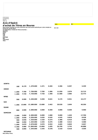 07/07/2014 
CompteTitre 
Agence 
Tunis le 
Avis d'Opéré 
d'achat de Titres en Bourse 
Nous avons l'honneur de vous confirmer que nous avons exécuté pour votre compte en 
bourse du 23/04/2014 
les Opérations d'achat de Titres suivantes : 
Quantité 
Cours 
Brut 
CTB 
TVA 
Courtage 
Net 
TVA/Court 
Titre 
Back Office Titres 
999 BH 
BH BH 
ADWYA 
180 8.170 1 ,470.600 1.471 0.265 2.206 0.397 4.339 
ASSAD 
1 ,000 7.700 7 ,700.000 7.700 1.386 11.550 2.079 22.715 
1 ,000 7.720 7 ,720.000 7.720 1.390 11.580 2.084 22.774 
MPBS 
500 6.900 3 ,450.000 3.450 0.621 5.175 0.931 10.177 
SAH 
1 ,000 13.680 13 ,680.000 13.680 2.462 20.520 3.694 40.356 
SIAME 
800 2.500 2 ,000.000 2.000 0.360 3.000 0.540 5.900 
SOMOCER 
2 ,000 3.000 6 ,000.000 6.000 1.080 9.000 1.620 17.700 
1 ,000 3.030 3 ,030.000 3.030 0.545 4.545 0.818 8.938 
500 3.040 1 ,520.000 1.520 0.274 2.280 0.410 4.484 
500 3.050 1 ,525.000 1.525 0.275 2.288 0.412 4.500 
1 ,000 3.070 3 ,070.000 3.070 0.553 4.605 0.829 9.057 
4 ,500 3.080 13 ,860.000 13.860 2.495 20.790 3.743 40.888 
500 3.090 1 ,545.000 1.545 0.278 2.318 0.418 4.559 
SOTUMAG 
 