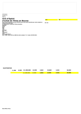 07/07/2014 
CompteTitre 
Agence 
Tunis le 
Avis d'Opéré 
d'achat de Titres en Bourse 
Nous avons l'honneur de vous confirmer que nous avons exécuté pour votre compte en 
bourse du 20/05/2014 
les Opérations d'achat de Titres suivantes : 
Quantité 
Cours 
Brut 
CTB 
TVA 
Courtage 
Net 
TVA/Court 
Titre 
Soit 46.905 dinars 
Soit 0.000 dinars PDL au débit de votre compte n° 12 valeur 20/05/2014 
Back Office Titres 
999 BH 
BH BH 
ELECTROSTAR 
2 ,500 6.360 15 ,900.000 15.900 2.863 23.850 4.292 46.905 
15 ,900.000 15.900 2.863 23.850 4.292 46.905 
 