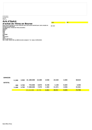 07/07/2014 
CompteTitre 
Agence 
Tunis le 
Avis d'Opéré 
d'achat de Titres en Bourse 
Nous avons l'honneur de vous confirmer que nous avons exécuté pour votre compte en 
bourse du 10/06/2014 
les Opérations d'achat de Titres suivantes : 
Quantité 
Cours 
Brut 
CTB 
TVA 
Courtage 
Net 
TVA/Court 
Titre 
Soit 72.750 dinars 
Soit 0.000 dinars PDL au débit de votre compte n° 12 valeur 10/06/2014 
Back Office Titres 
999 BH 
BH BH 
SOMOCER 
5 ,500 2.960 16 ,280.000 16.280 2.928 24.420 4.395 48.023 
SOTETEL 
200 3.760 752.000 0.876 0.158 1.128 0.204 2.366 
2 ,000 3.790 7 ,580.000 7.579 1.365 11.371 2.046 22.361 
24 ,612.000 24.735 4.451 36.919 6.645 72.750 
 