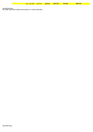 Soit 369.751 dinars 
Soit 0.000 dinars PDL au débit de votre compte n° 12 valeur 24/04/2014 
Back Office Titres 
125 ,152.840 125.618 22.612 187.730 33.791 369.751 
 