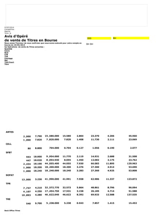 07/07/2014 
CompteTitre 
Agence 
Tunis le 
Avis d'Opéré 
de vente de Titres en Bourse 
Nous avons l'honneur de vous confirmer que nous avons exécuté pour votre compte en 
bourse du 19/05/2014 
les Opérations de vente de Titres suivantes : 
Quantité 
Cours 
Brut 
CTB 
TVA 
Courtage 
Net 
TVA/Court 
Titre 
Back Office Titres 
999 BH 
BH BH 
ARTES 
2 ,000 7.790 15 ,580.000 15.580 2.804 23.370 4.206 45.960 
1 ,000 7.820 7 ,820.000 7.820 1.408 11.730 2.111 23.069 
CELL 
80 8.800 704.000 0.704 0.127 1.056 0.190 2.077 
SFBT 
553 18.000 9 ,954.000 11.770 2.119 14.931 2.688 31.508 
447 18.020 8 ,054.940 8.055 1.450 12.082 2.175 23.762 
2 ,434 18.100 44 ,055.400 44.055 7.930 66.083 11.895 129.963 
1 ,000 18.200 18 ,200.000 18.200 3.276 27.300 4.914 53.690 
1 ,000 18.240 18 ,240.000 18.240 3.283 27.360 4.925 53.808 
SOPAT 
13 ,000 3.230 41 ,990.000 41.991 7.558 62.986 11.337 123.872 
TPR 
7 ,737 4.210 32 ,572.770 32.573 5.864 48.861 8.796 96.094 
4 ,107 4.250 17 ,454.750 17.531 3.158 26.185 4.714 51.588 
10 ,893 4.280 46 ,622.040 46.622 8.392 69.933 12.588 137.535 
TRE 
540 9.700 5 ,238.000 5.238 0.943 7.857 1.415 15.453 
 