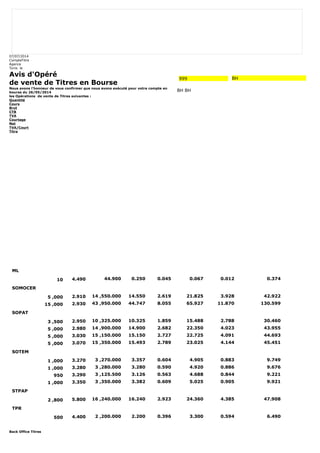 07/07/2014 
CompteTitre 
Agence 
Tunis le 
Avis d'Opéré 
de vente de Titres en Bourse 
Nous avons l'honneur de vous confirmer que nous avons exécuté pour votre compte en 
bourse du 26/05/2014 
les Opérations de vente de Titres suivantes : 
Quantité 
Cours 
Brut 
CTB 
TVA 
Courtage 
Net 
TVA/Court 
Titre 
Back Office Titres 
999 BH 
BH BH 
ML 
10 4.490 44.900 0.250 0.045 0.067 0.012 0.374 
SOMOCER 
5 ,000 2.910 14 ,550.000 14.550 2.619 21.825 3.928 42.922 
15 ,000 2.930 43 ,950.000 44.747 8.055 65.927 11.870 130.599 
SOPAT 
3 ,500 2.950 10 ,325.000 10.325 1.859 15.488 2.788 30.460 
5 ,000 2.980 14 ,900.000 14.900 2.682 22.350 4.023 43.955 
5 ,000 3.030 15 ,150.000 15.150 2.727 22.725 4.091 44.693 
5 ,000 3.070 15 ,350.000 15.493 2.789 23.025 4.144 45.451 
SOTEM 
1 ,000 3.270 3 ,270.000 3.357 0.604 4.905 0.883 9.749 
1 ,000 3.280 3 ,280.000 3.280 0.590 4.920 0.886 9.676 
950 3.290 3 ,125.500 3.126 0.563 4.688 0.844 9.221 
1 ,000 3.350 3 ,350.000 3.382 0.609 5.025 0.905 9.921 
STPAP 
2 ,800 5.800 16 ,240.000 16.240 2.923 24.360 4.385 47.908 
TPR 
500 4.400 2 ,200.000 2.200 0.396 3.300 0.594 6.490 
 