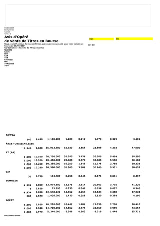 07/07/2014 
CompteTitre 
Agence 
Tunis le 
Avis d'Opéré 
de vente de Titres en Bourse 
Nous avons l'honneur de vous confirmer que nous avons exécuté pour votre compte en 
bourse du 30/05/2014 
les Opérations de vente de Titres suivantes : 
Quantité 
Cours 
Brut 
CTB 
TVA 
Courtage 
Net 
TVA/Court 
Titre 
Back Office Titres 
999 BH 
BH BH 
ADWYA 
140 8.430 1 ,180.200 1.180 0.212 1.770 0.319 3.481 
ARAB TUNISIAN LEASE 
5 ,945 2.680 15 ,932.600 15.933 2.866 23.899 4.302 47.000 
BT (AA) 
2 ,000 10.100 20 ,200.000 20.200 3.636 30.300 5.454 59.590 
2 ,000 10.200 20 ,400.000 20.400 3.672 30.600 5.508 60.180 
1 ,000 10.250 10 ,250.000 10.250 1.845 15.375 2.768 30.238 
2 ,000 10.280 20 ,560.000 20.560 3.701 30.840 5.551 60.652 
GIF 
30 3.790 113.700 0.250 0.045 0.171 0.031 0.497 
SOMOCER 
4 ,991 2.800 13 ,974.800 13.975 2.514 20.962 3.775 41.226 
9 2.810 25.290 0.250 0.045 0.038 0.007 0.340 
4 ,434 2.830 12 ,548.220 12.552 2.259 18.824 3.388 37.023 
500 2.840 1 ,420.000 1.420 0.256 2.130 0.384 4.190 
SOPAT 
3 ,500 2.920 10 ,220.000 10.441 1.881 15.330 2.758 30.410 
5 ,000 2.940 14 ,700.000 14.862 2.676 22.050 3.969 43.557 
1 ,800 2.970 5 ,346.000 5.346 0.962 8.019 1.444 15.771 
 