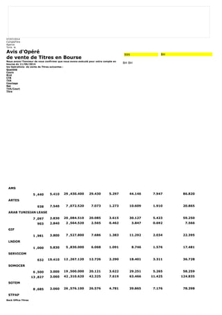 07/07/2014 
CompteTitre 
Agence 
Tunis le 
Avis d'Opéré 
de vente de Titres en Bourse 
Nous avons l'honneur de vous confirmer que nous avons exécuté pour votre compte en 
bourse du 11/06/2014 
les Opérations de vente de Titres suivantes : 
Quantité 
Cours 
Brut 
CTB 
TVA 
Courtage 
Net 
TVA/Court 
Titre 
Back Office Titres 
999 BH 
BH BH 
AMS 
5 ,440 5.410 29 ,430.400 29.430 5.297 44.146 7.947 86.820 
ARTES 
938 7.540 7 ,072.520 7.073 1.273 10.609 1.910 20.865 
ARAB TUNISIAN LEASE 
7 ,097 2.830 20 ,084.510 20.085 3.615 30.127 5.423 59.250 
903 2.840 2 ,564.520 2.565 0.462 3.847 0.692 7.566 
GIF 
1 ,981 3.800 7 ,527.800 7.686 1.383 11.292 2.034 22.395 
LNDOR 
1 ,000 5.830 5 ,830.000 6.068 1.091 8.746 1.576 17.481 
SERVICOM 
632 19.410 12 ,267.120 12.726 2.290 18.401 3.311 36.728 
SOMOCER 
6 ,500 3.000 19 ,500.000 20.121 3.622 29.251 5.265 58.259 
13 ,827 3.060 42 ,310.620 42.325 7.619 63.466 11.425 124.835 
SOTEM 
8 ,685 3.060 26 ,576.100 26.576 4.781 39.865 7.176 78.398 
STPAP 
 