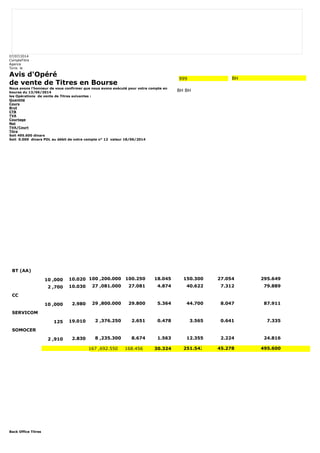 07/07/2014 
CompteTitre 
Agence 
Tunis le 
Avis d'Opéré 
de vente de Titres en Bourse 
Nous avons l'honneur de vous confirmer que nous avons exécuté pour votre compte en 
bourse du 13/06/2014 
les Opérations de vente de Titres suivantes : 
Quantité 
Cours 
Brut 
CTB 
TVA 
Courtage 
Net 
TVA/Court 
Titre 
Soit 495.600 dinars 
Soit 0.000 dinars PDL au débit de votre compte n° 12 valeur 18/06/2014 
Back Office Titres 
999 BH 
BH BH 
BT (AA) 
10 ,000 10.020 100 ,200.000 100.250 18.045 150.300 27.054 295.649 
2 ,700 10.030 27 ,081.000 27.081 4.874 40.622 7.312 79.889 
CC 
10 ,000 2.980 29 ,800.000 29.800 5.364 44.700 8.047 87.911 
SERVICOM 
125 19.010 2 ,376.250 2.651 0.478 3.565 0.641 7.335 
SOMOCER 
2 ,910 2.830 8 ,235.300 8.674 1.563 12.355 2.224 24.816 
167 ,692.550 168.456 30.324 251.542 45.278 495.600 
 