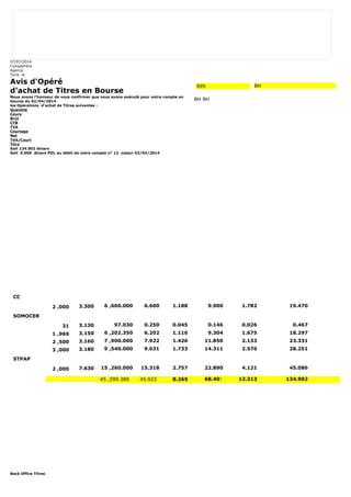 07/07/2014 
CompteTitre 
Agence 
Tunis le 
Avis d'Opéré 
d'achat de Titres en Bourse 
Nous avons l'honneur de vous confirmer que nous avons exécuté pour votre compte en 
bourse du 02/04/2014 
les Opérations d'achat de Titres suivantes : 
Quantité 
Cours 
Brut 
CTB 
TVA 
Courtage 
Net 
TVA/Court 
Titre 
Soit 134.902 dinars 
Soit 0.000 dinars PDL au débit de votre compte n° 12 valeur 02/04/2014 
Back Office Titres 
999 BH 
BH BH 
CC 
2 ,000 3.300 6 ,600.000 6.600 1.188 9.900 1.782 19.470 
SOMOCER 
31 3.130 97.030 0.250 0.045 0.146 0.026 0.467 
1 ,969 3.150 6 ,202.350 6.202 1.116 9.304 1.675 18.297 
2 ,500 3.160 7 ,900.000 7.922 1.426 11.850 2.133 23.331 
3 ,000 3.180 9 ,540.000 9.631 1.733 14.311 2.576 28.251 
STPAP 
2 ,000 7.630 15 ,260.000 15.318 2.757 22.890 4.121 45.086 
45 ,599.380 45.923 8.265 68.401 12.313 134.902 
 