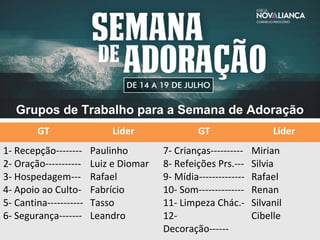 Grupos de Trabalho para a Semana de Adoração
GT Líder GT Líder
1- Recepção--------
2- Oração-----------
3- Hospedagem---
4- Apoio ao Culto-
5- Cantina-----------
6- Segurança-------
Paulinho
Luiz e Diomar
Rafael
Fabrício
Tasso
Leandro
7- Crianças----------
8- Refeições Prs.---
9- Mídia--------------
10- Som--------------
11- Limpeza Chác.-
12-
Decoração------
Mirian
Silvia
Rafael
Renan
Silvanil
Cibelle
 